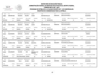 SECRETARÍA DE EDUCACIÓN PÚBLICA
ADMINISTRACIÓN FEDERAL DE SERVICIOS EDUCATIVOS EN EL DISTRITO FEDERAL
COMISIÓN MIXTA SEP - SNTE
PROGRAMA DE ESTÍMULOS A LA CALIDAD DOCENTE 2011 - 2012 (INDIVIDUALES)
REGISTROS NO CONSIDERADOS PARA EL ESTÍMULO
FOLIO

906697

RFC

TURNO

ENTIDAD

MATUTINO

FOLIO

906706

9

RFC

ENTIDAD

MATUTINO

FOLIO

9

RFC

ENTIDAD

MATUTINO

FOLIO

906774

9

RFC

ENTIDAD

MATUTINO

FOLIO

906786

9

RFC

ENTIDAD

VESPERTINO

FOLIO

906787

TURNO

VESPERTINO

sistema_educativo

GENERAL

FEDERAL

SEGUNDO APELLIDO

BELMONTE

BOLAÑOS

SERVICIO EDUCATIVO

sistema_educativo

GENERAL

FEDERAL

SEGUNDO APELLIDO

BERROCAL

CHICHARO

SERVICIO EDUCATIVO

sistema_educativo

GENERAL

FEDERAL

SEGUNDO APELLIDO

BELTRAN

MARTÍNEZ

SERVICIO EDUCATIVO

sistema_educativo

GENERAL

FEDERAL

PRIMER APELLIDO

BERL5509265P9

TURNO

SERVICIO EDUCATIVO

PRIMER APELLIDO

BEMM601017MD9

TURNO

BOLAÑOS

PRIMER APELLIDO

BECA540820BF7

TURNO

SEGUNDO APELLIDO

BELMONTE

PRIMER APELLIDO

BEBJ780301QQ7

TURNO

900534

PRIMER APELLIDO

BEBJ780301QQ7

9

SEGUNDO APELLIDO

BECERRIL

RIOS

SERVICIO EDUCATIVO

sistema_educativo

PARA TRABAJADORES FEDERAL

NOMBRES

CURP

CCT

NOMBRE CENTRO DE TRABAJO

NIVEL EDUCATIVO

JOCSAN

BEBJ780301HDFLLC07

09DES0150O

ANGEL SALAS BONILLA

SECUNDARIA

QUINCENAS

24

GRADO GRUPO

3

C

ASIGNATURA

CICLO_ESCO

MATEMÁTICAS

2011-2012

LABORO CICLO ESCOLAR COMPLETO

SI

ESTATUS

QUINCENA INICIO DE LABORES

3

1

NOMBRES

CURP

CCT

NOMBRE CENTRO DE TRABAJO

NIVEL EDUCATIVO

JOCSAN

BEBJ780301HDFLLC07

09DES0150O

ANGEL SALAS BONILLA

SECUNDARIA

QUINCENAS

24

GRADO GRUPO

3

E

ASIGNATURA

CICLO_ESCO

MATEMÁTICAS

2011-2012

LABORO CICLO ESCOLAR COMPLETO

SI

NOMBRES

CURP

CCT

BECA540820MDFRHR03

09DPR1501P

VIDAL ALCOCER

QUINCENAS

24

GRADO GRUPO

6

ASIGNATURA

CICLO_ESCO

B

1

NIVEL EDUCATIVO

PRIMARIA

LABORO CICLO ESCOLAR COMPLETO

2011-2012

QUINCENA INICIO DE LABORES

3

NOMBRE CENTRO DE TRABAJO

AURORA

ESTATUS

SI

ESTATUS

3

QUINCENA INICIO DE LABORES

1

NOMBRES

CURP

CCT

NOMBRE CENTRO DE TRABAJO

NIVEL EDUCATIVO

MARGARITA

BEMM601017MDFLRR05

09DES0304A

SECUNDARIA 304 JUAN RULFO

SECUNDARIA

QUINCENAS

24

GRADO GRUPO

1

C

ASIGNATURA

CICLO_ESCO

ESPAÑOL

2011-2012

LABORO CICLO ESCOLAR COMPLETO

SI

ESTATUS

3

QUINCENA INICIO DE LABORES

1

NOMBRES

CURP

CCT

NOMBRE CENTRO DE TRABAJO

NIVEL EDUCATIVO

MARIA DE LA LUZ
GEORGINA

BERL550926MDFCSZ02

09DSN0080R

NICOLAS BRAVO

SECUNDARIA

QUINCENAS

24

GRADO GRUPO

2

B

ASIGNATURA

CICLO_ESCO

ESPAÑOL

2011-2012

LABORO CICLO ESCOLAR COMPLETO

SI

ESTATUS

3

QUINCENA INICIO DE LABORES

1

PRIMER APELLIDO

RFC

BESA550328UE5

ENTIDAD

9

SEGUNDO APELLIDO

NOMBRES

CURP

CCT

NOMBRE CENTRO DE TRABAJO

NIVEL EDUCATIVO

BELLO

SALGADO

AMALIA

BESA550328MGRLLM09

09DST0036O

ESCUELA SECUNDARIA TECNICA NO. 36

SECUNDARIA

SERVICIO EDUCATIVO

sistema_educativo

TÉCNICA

FEDERAL

QUINCENAS

24

GRADO GRUPO

2

L

ASIGNATURA

CICLO_ESCO

CIENCIAS

2011-2012

25

LABORO CICLO ESCOLAR COMPLETO

SI

ESTATUS

3

QUINCENA INICIO DE LABORES

1

 