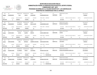 SECRETARÍA DE EDUCACIÓN PÚBLICA
ADMINISTRACIÓN FEDERAL DE SERVICIOS EDUCATIVOS EN EL DISTRITO FEDERAL
COMISIÓN MIXTA SEP - SNTE
PROGRAMA DE ESTÍMULOS A LA CALIDAD DOCENTE 2011 - 2012 (INDIVIDUALES)
REGISTROS NO CONSIDERADOS PARA EL ESTÍMULO
FOLIO

905656

RFC

TURNO

ENTIDAD

MATUTINO

FOLIO

905658

9

GUANON

ENTIDAD

9

RFC

ENTIDAD

9

RFC

ENTIDAD

9

TURNO

MATUTINO

FEDERAL

SEGUNDO APELLIDO

VIEYRA

GUZMÁN

SERVICIO EDUCATIVO

sistema_educativo

GENERAL

FEDERAL

SEGUNDO APELLIDO

VITAL

MARQUEZ

SERVICIO EDUCATIVO

sistema_educativo

GENERAL

FEDERAL

RFC

PRIMER APELLIDO

SEGUNDO APELLIDO

VIML690410DW9

VILLARREAL

MATIAS

ENTIDAD

MATUTINO

FOLIO

sistema_educativo

GENERAL

PRIMER APELLIDO

VIMH610325FM0

TURNO

914970

SERVICIO EDUCATIVO

PRIMER APELLIDO

VIGM791108JF3

MATUTINO

FOLIO

FEDERAL

SEGUNDO APELLIDO

TURNO

914966

sistema_educativo

GENERAL

VILLARREAL

MATUTINO

FOLIO

SERVICIO EDUCATIVO

PRIMER APELLIDO

TURNO

905670

GARCIA

RFC

MATUTINO

FOLIO

SEGUNDO APELLIDO

VILLA

VIGM6208089A7

TURNO

905660

PRIMER APELLIDO

VIGJ650222EA4

9

SERVICIO EDUCATIVO

sistema_educativo

TÉCNICA

FEDERAL

RFC

PRIMER APELLIDO

SEGUNDO APELLIDO

VIML690410DW9

VILLARREAL

MATIAS

ENTIDAD

9

SERVICIO EDUCATIVO

sistema_educativo

TÉCNICA

FEDERAL

NOMBRES

CURP

CCT

NOMBRE CENTRO DE TRABAJO

JACQUELINE

VIGJ650222MDFLRC08

09DPR2200Z

SIRIA

QUINCENAS

24

GRADO GRUPO

6

ASIGNATURA

CICLO_ESCO

A

NIVEL EDUCATIVO

PRIMARIA

LABORO CICLO ESCOLAR COMPLETO

2011-2012

SI

ESTATUS

QUINCENA INICIO DE LABORES

3

1

NOMBRES

CURP

CCT

NOMBRE CENTRO DE TRABAJO

NIVEL EDUCATIVO

MIRTA ZULEMA

VIGM620808MCSLNR07

09DPR1221F

REPUBLICA ESPAÑOLA

PRIMARIA

QUINCENAS

24

GRADO GRUPO

ASIGNATURA

CICLO_ESCO

LABORO CICLO ESCOLAR COMPLETO

2011-2012

6

SI

NOMBRES

CURP

CCT

VIGM791108MDFYZN07

09DPR1094Z

CANADA

QUINCENAS

24

GRADO GRUPO

6

ASIGNATURA

CICLO_ESCO

B

NIVEL EDUCATIVO

LABORO CICLO ESCOLAR COMPLETO

2011-2012

SI

CURP

CCT

VIMH610325HDFTRM01

09DPR1141U

ESTATUS

JOSE MARTI

GRADO GRUPO

5

ASIGNATURA

CICLO_ESCO

B

QUINCENA INICIO DE LABORES

3

NOMBRE CENTRO DE TRABAJO

HUMBERTO ANTONIO

24

1

PRIMARIA

NOMBRES

QUINCENAS

QUINCENA INICIO DE LABORES

3

NOMBRE CENTRO DE TRABAJO

MINERVA

ESTATUS

1

NIVEL EDUCATIVO

PRIMARIA

LABORO CICLO ESCOLAR COMPLETO

2011-2012

SI

ESTATUS

3

QUINCENA INICIO DE LABORES

1

NOMBRES

CURP

CCT

NOMBRE CENTRO DE TRABAJO

NIVEL EDUCATIVO

LUIS MIGUEL

VIML690410HCSLTS00

09DST0118Y

ESCUELA SECUNDARIA TECNICA 118

SECUNDARIA

QUINCENAS

24

GRADO GRUPO

2

C

ASIGNATURA

CICLO_ESCO

MATEMÁTICAS

2011-2012

LABORO CICLO ESCOLAR COMPLETO

SI

ESTATUS

3

QUINCENA INICIO DE LABORES

1

NOMBRES

CURP

CCT

NOMBRE CENTRO DE TRABAJO

NIVEL EDUCATIVO

LUIS MIGUEL

VIML690410HCSLTS00

09DST0118Y

ESCUELA SECUNDARIA TECNICA 118

SECUNDARIA

QUINCENAS

24

GRADO GRUPO

3

A

ASIGNATURA

CICLO_ESCO

MATEMÁTICAS

2011-2012

253

LABORO CICLO ESCOLAR COMPLETO

SI

ESTATUS

3

QUINCENA INICIO DE LABORES

1

 