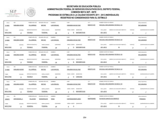 SECRETARÍA DE EDUCACIÓN PÚBLICA
ADMINISTRACIÓN FEDERAL DE SERVICIOS EDUCATIVOS EN EL DISTRITO FEDERAL
COMISIÓN MIXTA SEP - SNTE
PROGRAMA DE ESTÍMULOS A LA CALIDAD DOCENTE 2011 - 2012 (INDIVIDUALES)
REGISTROS NO CONSIDERADOS PARA EL ESTÍMULO
FOLIO

914967

RFC

PRIMER APELLIDO

SEGUNDO APELLIDO

VIML690410DW9

VILLARREAL

MATIAS

TURNO

ENTIDAD

MATUTINO

FOLIO

914964

9

PRIMER APELLIDO

SEGUNDO APELLIDO

VILLARREAL

MATIAS

ENTIDAD

FOLIO

9

SEGUNDO APELLIDO

VILLARREAL

MATIAS

FOLIO

9

SEGUNDO APELLIDO

VILLARREAL

MATIAS

FOLIO

9

SEGUNDO APELLIDO

VILLARREAL

MATIAS

FOLIO

TURNO

MATUTINO

9

RFC

SERVICIO EDUCATIVO

ENTIDAD

9

SEGUNDO APELLIDO

VILLEGAS

MONDRAGON

SERVICIO EDUCATIVO

sistema_educativo

GENERAL

FEDERAL

B

ASIGNATURA

CICLO_ESCO

MATEMÁTICAS

2011-2012

LABORO CICLO ESCOLAR COMPLETO

SI

ESTATUS

QUINCENA INICIO DE LABORES

3

1

CURP

CCT

NOMBRE CENTRO DE TRABAJO

NIVEL EDUCATIVO

VIML690410HCSLTS00

09DST0118Y

ESCUELA SECUNDARIA TECNICA 118

SECUNDARIA

QUINCENAS

24

GRADO GRUPO

2

D

ASIGNATURA

CICLO_ESCO

MATEMÁTICAS

2011-2012

LABORO CICLO ESCOLAR COMPLETO

SI

ESTATUS

QUINCENA INICIO DE LABORES

3

1

NOMBRES

CURP

CCT

NOMBRE CENTRO DE TRABAJO

NIVEL EDUCATIVO

LUIS MIGUEL

VIML690410HCSLTS00

09DST0118Y

ESCUELA SECUNDARIA TECNICA 118

SECUNDARIA

QUINCENAS

24

GRADO GRUPO

3

B

ASIGNATURA

CICLO_ESCO

MATEMÁTICAS

2011-2012

LABORO CICLO ESCOLAR COMPLETO

SI

ESTATUS

QUINCENA INICIO DE LABORES

3

1

NOMBRES

CURP

CCT

NOMBRE CENTRO DE TRABAJO

NIVEL EDUCATIVO

LUIS MIGUEL

VIML690410HCSLTS00

09DST0118Y

ESCUELA SECUNDARIA TECNICA 118

SECUNDARIA

QUINCENAS

24

GRADO GRUPO

2

D

ASIGNATURA

CICLO_ESCO

CIENCIAS

2011-2012

LABORO CICLO ESCOLAR COMPLETO

SI

ESTATUS

QUINCENA INICIO DE LABORES

3

1

NOMBRES

CURP

CCT

NOMBRE CENTRO DE TRABAJO

NIVEL EDUCATIVO

LUIS MIGUEL

VIML690410HCSLTS00

09DST0118Y

ESCUELA SECUNDARIA TECNICA 118

SECUNDARIA

FEDERAL

PRIMER APELLIDO

VIMT840204LJ1

2

LUIS MIGUEL

sistema_educativo

TÉCNICA

GRADO GRUPO

NOMBRES

FEDERAL

PRIMER APELLIDO

ENTIDAD

24

sistema_educativo

TÉCNICA

RFC

MATUTINO

905676

SERVICIO EDUCATIVO

VIML690410DW9

TURNO

QUINCENAS

FEDERAL

PRIMER APELLIDO

ENTIDAD

SECUNDARIA

sistema_educativo

TÉCNICA

RFC

MATUTINO

914968

SERVICIO EDUCATIVO

VIML690410DW9

TURNO

NIVEL EDUCATIVO

ESCUELA SECUNDARIA TECNICA 118

FEDERAL

PRIMER APELLIDO

ENTIDAD

NOMBRE CENTRO DE TRABAJO

09DST0118Y

sistema_educativo

TÉCNICA

RFC

MATUTINO

914965

SERVICIO EDUCATIVO

VIML690410DW9

TURNO

CCT

VIML690410HCSLTS00

FEDERAL

RFC

MATUTINO

CURP

LUIS MIGUEL

sistema_educativo

TÉCNICA

VIML690410DW9

TURNO

914969

SERVICIO EDUCATIVO

NOMBRES

QUINCENAS

24

GRADO GRUPO

3

C

ASIGNATURA

CICLO_ESCO

MATEMÁTICAS

2011-2012

LABORO CICLO ESCOLAR COMPLETO

SI

NOMBRES

CURP

CCT

VIMT840204MDFLNN01

09DPR2558X

ESTADOS UNIDOS DE AMERICA

QUINCENAS

24

GRADO GRUPO

6

ASIGNATURA

CICLO_ESCO

A

2011-2012

254

QUINCENA INICIO DE LABORES

3

NOMBRE CENTRO DE TRABAJO

TANIA

ESTATUS

1

NIVEL EDUCATIVO

LABORO CICLO ESCOLAR COMPLETO

SI

PRIMARIA

ESTATUS

3

QUINCENA INICIO DE LABORES

1

 