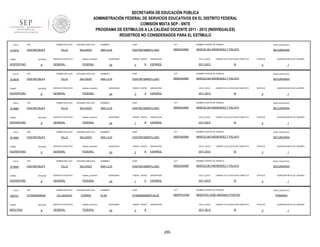 SECRETARÍA DE EDUCACIÓN PÚBLICA
ADMINISTRACIÓN FEDERAL DE SERVICIOS EDUCATIVOS EN EL DISTRITO FEDERAL
COMISIÓN MIXTA SEP - SNTE
PROGRAMA DE ESTÍMULOS A LA CALIDAD DOCENTE 2011 - 2012 (INDIVIDUALES)
REGISTROS NO CONSIDERADOS PARA EL ESTÍMULO
FOLIO

914979

RFC

TURNO

ENTIDAD

VESPERTINO

FOLIO

914978

9

RFC

ENTIDAD

VESPERTINO

FOLIO

9

RFC

ENTIDAD

VESPERTINO

FOLIO

914982

9

RFC

ENTIDAD

VESPERTINO

FOLIO

914983

9

RFC

ENTIDAD

VESPERTINO

FOLIO

905701

TURNO

MATUTINO

9

SEGUNDO APELLIDO

VILLA

SALGADO

SERVICIO EDUCATIVO

CCT

NOMBRE CENTRO DE TRABAJO

NIVEL EDUCATIVO

VISA790726MDFLLN03

09DES4056K

MARCELINO MENENDEZ Y PELAYO

SECUNDARIA

QUINCENAS

24

SEGUNDO APELLIDO

SALGADO

SERVICIO EDUCATIVO

SEGUNDO APELLIDO

SALGADO

SERVICIO EDUCATIVO

SEGUNDO APELLIDO

SALGADO

SERVICIO EDUCATIVO

SEGUNDO APELLIDO

VILLANUEVA

TORRES

SERVICIO EDUCATIVO

sistema_educativo

GENERAL

FEDERAL

SI

ESTATUS

QUINCENA INICIO DE LABORES

3

1

NIVEL EDUCATIVO

MARCELINO MENENDEZ Y PELAYO

SECUNDARIA

QUINCENAS

24

GRADO GRUPO

3

A

ASIGNATURA

CICLO_ESCO

ESPAÑOL

2011-2012

LABORO CICLO ESCOLAR COMPLETO

SI

ESTATUS

QUINCENA INICIO DE LABORES

3

1

NOMBRES

CURP

CCT

NOMBRE CENTRO DE TRABAJO

NIVEL EDUCATIVO

ANA LILIA

VISA790726MDFLLN03

09DES4056K

MARCELINO MENENDEZ Y PELAYO

SECUNDARIA

QUINCENAS

24

GRADO GRUPO

1

B

ASIGNATURA

CICLO_ESCO

ESPAÑOL

2011-2012

LABORO CICLO ESCOLAR COMPLETO

SI

ESTATUS

QUINCENA INICIO DE LABORES

3

1

NOMBRES

CURP

CCT

NOMBRE CENTRO DE TRABAJO

NIVEL EDUCATIVO

ANA LILIA

VISA790726MDFLLN03

09DES4056K

MARCELINO MENENDEZ Y PELAYO

SECUNDARIA

QUINCENAS

24

GRADO GRUPO

2

B

ASIGNATURA

CICLO_ESCO

ESPAÑOL

2011-2012

LABORO CICLO ESCOLAR COMPLETO

SI

ESTATUS

QUINCENA INICIO DE LABORES

3

1

NOMBRES

CURP

CCT

NOMBRE CENTRO DE TRABAJO

NIVEL EDUCATIVO

ANA LILIA

VISA790726MDFLLN03

09DES4056K

MARCELINO MENENDEZ Y PELAYO

SECUNDARIA

FEDERAL

PRIMER APELLIDO

LABORO CICLO ESCOLAR COMPLETO

NOMBRE CENTRO DE TRABAJO

sistema_educativo

GENERAL

2011-2012

CCT

FEDERAL

VILLA

CICLO_ESCO

ESPAÑOL

09DES4056K

sistema_educativo

GENERAL

ASIGNATURA

VISA790726MDFLLN03

FEDERAL

VILLA

B

CURP

sistema_educativo

GENERAL

3

ANA LILIA

FEDERAL

VILLA

GRADO GRUPO

NOMBRES

sistema_educativo

GENERAL

RFC

9

CURP

ANA LILIA

FEDERAL

VITE680829NZ8

ENTIDAD

NOMBRES

sistema_educativo

GENERAL

PRIMER APELLIDO

VISA790726JF4

TURNO

SERVICIO EDUCATIVO

PRIMER APELLIDO

VISA790726JF4

TURNO

SALGADO

PRIMER APELLIDO

VISA790726JF4

TURNO

SEGUNDO APELLIDO

VILLA

PRIMER APELLIDO

VISA790726JF4

TURNO

914980

PRIMER APELLIDO

VISA790726JF4

QUINCENAS

24

GRADO GRUPO

1

C

ASIGNATURA

CICLO_ESCO

ESPAÑOL

2011-2012

LABORO CICLO ESCOLAR COMPLETO

SI

NOMBRES

CURP

CCT

VITE680829MDFLRL04

09DPR1074M

MAESTRO JOSE MARIANO PONTON

QUINCENAS

24

GRADO GRUPO

3

ASIGNATURA

CICLO_ESCO

B

2011-2012

255

QUINCENA INICIO DE LABORES

3

NOMBRE CENTRO DE TRABAJO

ELSA

ESTATUS

1

NIVEL EDUCATIVO

LABORO CICLO ESCOLAR COMPLETO

SI

PRIMARIA

ESTATUS

3

QUINCENA INICIO DE LABORES

1

 