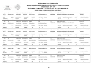 SECRETARÍA DE EDUCACIÓN PÚBLICA
ADMINISTRACIÓN FEDERAL DE SERVICIOS EDUCATIVOS EN EL DISTRITO FEDERAL
COMISIÓN MIXTA SEP - SNTE
PROGRAMA DE ESTÍMULOS A LA CALIDAD DOCENTE 2011 - 2012 (INDIVIDUALES)
REGISTROS NO CONSIDERADOS PARA EL ESTÍMULO
FOLIO

905718

RFC

PRIMER APELLIDO

SEGUNDO APELLIDO

XAVO630419G41

XANCOPINCA

VILLANUEVA

ENTIDAD

SERVICIO EDUCATIVO

sistema_educativo

GENERAL

FEDERAL

TURNO

VESPERTINO

FOLIO

905719

9

RFC

PRIMER APELLIDO

SEGUNDO APELLIDO

XAVO630419G41

XANCOPINCA

VILLANUEVA

ENTIDAD

SERVICIO EDUCATIVO

sistema_educativo

GENERAL

FEDERAL

TURNO

MATUTINO

FOLIO

905714

9

RFC

PRIMER APELLIDO

SEGUNDO APELLIDO

XAVO630419G41

XANCOPINCA

VILLANUEVA

ENTIDAD

SERVICIO EDUCATIVO

sistema_educativo

GENERAL

FEDERAL

TURNO

MATUTINO

FOLIO

915019

9

RFC

TURNO

ENTIDAD

MATUTINO

FOLIO

915023

9

RFC

ENTIDAD

MATUTINO

FOLIO

TURNO

MATUTINO

SEGUNDO APELLIDO

YAÑEZ

ALVEAR

SERVICIO EDUCATIVO

sistema_educativo

TÉCNICA

FEDERAL

PRIMER APELLIDO

YAAR6707198B6

TURNO

905734

PRIMER APELLIDO

YAAR6707198B6

9

SEGUNDO APELLIDO

YAÑEZ

ALVEAR

SERVICIO EDUCATIVO

sistema_educativo

TÉCNICA

FEDERAL

NOMBRES

CURP

CCT

NOMBRE CENTRO DE TRABAJO

OLGA LEONOR

XAVO630419MDFNLL04

09DPR1444O

GERTRUDIS BOCANEGRA DE LAZO DE LA VEGA

QUINCENAS

24

GRADO GRUPO

4

ASIGNATURA

CICLO_ESCO

A

LABORO CICLO ESCOLAR COMPLETO

2011-2012

SI

NOMBRES

CURP

CCT

XAVO630419MDFNLL04

09DPR1443P

ENTIDAD

9

PRIMARIA

ESTATUS

GERTRUDIS BOCANEGRA DE LAZO DE LA VEGA

QUINCENAS

24

GRADO GRUPO

4

ASIGNATURA

CICLO_ESCO

A

SI

NOMBRES

CURP

CCT

XAVO630419MDFNLL04

09DPR1443P

PRIMARIA

ESTATUS

GERTRUDIS BOCANEGRA DE LAZO DE LA VEGA

24

GRADO GRUPO

5

ASIGNATURA

CICLO_ESCO

C

SI

PRIMARIA

ESTATUS

CURP

CCT

NOMBRE CENTRO DE TRABAJO

NIVEL EDUCATIVO

YAAR670719MMSXLC03

09DST0033R

ESCUELA SECUNDARIA TECNICA NO. 33

SECUNDARIA

QUINCENAS

24

GRADO GRUPO

2

D

ASIGNATURA

CICLO_ESCO

CIENCIAS

2011-2012

LABORO CICLO ESCOLAR COMPLETO

SI

ESTATUS

1

CURP

CCT

NOMBRE CENTRO DE TRABAJO

NIVEL EDUCATIVO

MARIA DEL ROCIO

YAAR670719MMSXLC03

09DST0033R

ESCUELA SECUNDARIA TECNICA NO. 33

SECUNDARIA

QUINCENAS

24

GRADO GRUPO

2

C

ASIGNATURA

CICLO_ESCO

CIENCIAS

2011-2012

LABORO CICLO ESCOLAR COMPLETO

SI

NOMBRES

CURP

CCT

YADC640203MDFLMR03

09DPR2000B

ESTATUS

ARABIA SAUDITA

QUINCENAS

24

GRADO GRUPO

4

ASIGNATURA

CICLO_ESCO

C

2011-2012

257

QUINCENA INICIO DE LABORES

3

NOMBRE CENTRO DE TRABAJO

MARIA DEL CARMEN

FEDERAL

QUINCENA INICIO DE LABORES

3

NOMBRES

DOMINGGUEZ

sistema_educativo

1

MARIA DEL ROCIO

SEGUNDO APELLIDO

GENERAL

QUINCENA INICIO DE LABORES

3

NOMBRES

YLLAN

SERVICIO EDUCATIVO

1

NIVEL EDUCATIVO

LABORO CICLO ESCOLAR COMPLETO

2011-2012

QUINCENA INICIO DE LABORES

3

NOMBRE CENTRO DE TRABAJO

OLGA LEONOR

QUINCENAS

1

NIVEL EDUCATIVO

LABORO CICLO ESCOLAR COMPLETO

2011-2012

QUINCENA INICIO DE LABORES

3

NOMBRE CENTRO DE TRABAJO

OLGA LEONOR

PRIMER APELLIDO

RFC

YADC6402039H3

NIVEL EDUCATIVO

1

NIVEL EDUCATIVO

PRIMARIA

LABORO CICLO ESCOLAR COMPLETO

SI

ESTATUS

3

QUINCENA INICIO DE LABORES

1

 