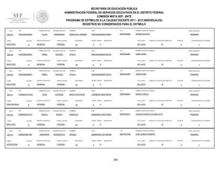 SECRETARÍA DE EDUCACIÓN PÚBLICA
ADMINISTRACIÓN FEDERAL DE SERVICIOS EDUCATIVOS EN EL DISTRITO FEDERAL
COMISIÓN MIXTA SEP - SNTE
PROGRAMA DE ESTÍMULOS A LA CALIDAD DOCENTE 2011 - 2012 (INDIVIDUALES)
REGISTROS NO CONSIDERADOS PARA EL ESTÍMULO
FOLIO

905735

RFC

TURNO

ENTIDAD

MATUTINO

FOLIO

905739

9

ENTIDAD

MATUTINO

FOLIO

9

ENTIDAD

MATUTINO

FOLIO

905741

9

RFC

ENTIDAD

DISCONTINUO

FOLIO

905752

RFC

FOLIO

TURNO

VESPERTINO

sistema_educativo

GENERAL

FEDERAL

NOMBRES

CURP

CCT

NOMBRE CENTRO DE TRABAJO

MARIA DEL CARMEN

YADC640203MDFLMR03

09DPR2000B

ARABIA SAUDITA

QUINCENAS

24

GRADO GRUPO

4

ASIGNATURA

CICLO_ESCO

C

9

RFC

ENTIDAD

9

PRIMARIA

SI

SEGUNDO APELLIDO

NOMBRES

CURP

CCT

OFELIA

YANO590529MDFNGF03

09DPR2532P

ESTATUS

JAIME NUNO

SERVICIO EDUCATIVO

sistema_educativo

GENERAL

FEDERAL

QUINCENAS

24

GRADO GRUPO

6

ASIGNATURA

CICLO_ESCO

A

NIVEL EDUCATIVO

LABORO CICLO ESCOLAR COMPLETO

2011-2012

SI

SEGUNDO APELLIDO

NOMBRES

CURP

CCT

OFELIA

YANO590529MDFNGF03

09DPR2532P

ESTATUS

JAIME NUNO

sistema_educativo

FEDERAL

SEGUNDO APELLIDO

YUEN

ESTRADA

SERVICIO EDUCATIVO

sistema_educativo

GENERAL

FEDERAL

SEGUNDO APELLIDO

ZAVALA

BANDA

SERVICIO EDUCATIVO

sistema_educativo

GENERAL

FEDERAL

SEGUNDO APELLIDO

ZAMARRIPA

BARRIENTOS

SERVICIO EDUCATIVO

sistema_educativo

GENERAL

FEDERAL

QUINCENAS

24

GRADO GRUPO

6

ASIGNATURA

CICLO_ESCO

A

NIVEL EDUCATIVO

LABORO CICLO ESCOLAR COMPLETO

2011-2012

SI

CURP

CCT

YUEM620313MDFNSR07

09DPR2805P

ESTATUS

ISIDRO FABELA

GRADO GRUPO

5

ASIGNATURA

CICLO_ESCO

A

PRIMARIA

LABORO CICLO ESCOLAR COMPLETO

2011-2012

SI

CURP

CCT

ZABM590917MDFVNR04

09DPR2491F

ESTATUS

JOAQUIN GARCIA ICAZBALCETA

GRADO GRUPO

6

ASIGNATURA

CICLO_ESCO

A

1

NIVEL EDUCATIVO

LABORO CICLO ESCOLAR COMPLETO

2011-2012

QUINCENA INICIO DE LABORES

3

NOMBRE CENTRO DE TRABAJO

MARICELA

24

1

NIVEL EDUCATIVO

NOMBRES

QUINCENAS

QUINCENA INICIO DE LABORES

3

NOMBRE CENTRO DE TRABAJO

MARTHA PATRICIA

24

1

PRIMARIA

NOMBRES

QUINCENAS

QUINCENA INICIO DE LABORES

3

NOMBRE CENTRO DE TRABAJO

NOGUEZ

GENERAL

1

PRIMARIA

YAÑEZ

SERVICIO EDUCATIVO

QUINCENA INICIO DE LABORES

3

NOMBRE CENTRO DE TRABAJO

NOGUEZ

PRIMER APELLIDO

ZABM600821566

NIVEL EDUCATIVO

LABORO CICLO ESCOLAR COMPLETO

2011-2012

YAÑEZ

PRIMER APELLIDO

ENTIDAD

MATUTINO

905754

9

ZABM590917CF0

TURNO

SERVICIO EDUCATIVO

PRIMER APELLIDO

YUEM620313HU0

TURNO

DOMINGUEZ

PRIMER APELLIDO

RFC

YANO590529KQ1

TURNO

SEGUNDO APELLIDO

YLLAN

PRIMER APELLIDO

RFC

YANO590529KQ1

TURNO

905738

PRIMER APELLIDO

YADC6402039H3

SI

PRIMARIA

ESTATUS

QUINCENA INICIO DE LABORES

3

1

NOMBRES

CURP

CCT

NOMBRE CENTRO DE TRABAJO

NIVEL EDUCATIVO

MANUEL

ZABM600821HGTMRN06

09DPR4180Q

JOSE RUBEN ROMERO

PRIMARIA

QUINCENAS

24

GRADO GRUPO

3

ASIGNATURA

CICLO_ESCO

B

2011-2012

258

LABORO CICLO ESCOLAR COMPLETO

SI

ESTATUS

3

QUINCENA INICIO DE LABORES

1

 