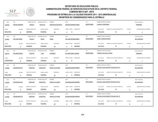 SECRETARÍA DE EDUCACIÓN PÚBLICA
ADMINISTRACIÓN FEDERAL DE SERVICIOS EDUCATIVOS EN EL DISTRITO FEDERAL
COMISIÓN MIXTA SEP - SNTE
PROGRAMA DE ESTÍMULOS A LA CALIDAD DOCENTE 2011 - 2012 (INDIVIDUALES)
REGISTROS NO CONSIDERADOS PARA EL ESTÍMULO
FOLIO

905765

RFC

TURNO

ENTIDAD

MATUTINO

FOLIO

915061

9

RFC

ENTIDAD

MATUTINO

FOLIO

9

RFC

ENTIDAD

VESPERTINO

FOLIO

915089

9

RFC

ENTIDAD

MATUTINO

FOLIO

915092

9

RFC

ENTIDAD

MATUTINO

FOLIO

915090

TURNO

MATUTINO

9

RFC

ENTIDAD

9

CURP

CCT

NOMBRE CENTRO DE TRABAJO

GENOVEVA AGUEDA

ZAEG610304MDFVSN00

09DPR3090R

LAZARO CARDENAS

FEDERAL

SEGUNDO APELLIDO

ZAVALA

FRIAS

SERVICIO EDUCATIVO

sistema_educativo

GENERAL

FEDERAL

SEGUNDO APELLIDO

ZAGOYA

LIMA

SERVICIO EDUCATIVO

sistema_educativo

GENERAL

FEDERAL

SEGUNDO APELLIDO

ZAMUDIO

SANDOVAL

SERVICIO EDUCATIVO

sistema_educativo

TÉCNICA

FEDERAL

SEGUNDO APELLIDO

ZAMUDIO

SANDOVAL

SERVICIO EDUCATIVO

sistema_educativo

TÉCNICA

FEDERAL

PRIMER APELLIDO

ZASA8304047J8

NOMBRES

sistema_educativo

GENERAL

PRIMER APELLIDO

ZASA8304047J8

TURNO

SERVICIO EDUCATIVO

PRIMER APELLIDO

ZASA8304047J8

TURNO

ESCUTIA

PRIMER APELLIDO

ZALJ800726ME3

TURNO

SEGUNDO APELLIDO

ZAVALA

PRIMER APELLIDO

ZAFJ540720E67

TURNO

905770

PRIMER APELLIDO

ZAEG6103048G2

SEGUNDO APELLIDO

ZAMUDIO

SANDOVAL

SERVICIO EDUCATIVO

sistema_educativo

TÉCNICA

FEDERAL

QUINCENAS

24

GRADO GRUPO

3

ASIGNATURA

CICLO_ESCO

A

NIVEL EDUCATIVO

PRIMARIA

LABORO CICLO ESCOLAR COMPLETO

2011-2012

SI

ESTATUS

QUINCENA INICIO DE LABORES

3

1

NOMBRES

CURP

CCT

NOMBRE CENTRO DE TRABAJO

NIVEL EDUCATIVO

JAIME

ZAFJ540720HMNVRM02

09DES0058H

JAIME TORRES BODET

SECUNDARIA

QUINCENAS

24

GRADO GRUPO

2

E

ASIGNATURA

CICLO_ESCO

ESPAÑOL

2011-2012

LABORO CICLO ESCOLAR COMPLETO

SI

NOMBRES

CURP

CCT

ZALJ800726MTLGMK08

09DPR3005D

TORIBIO VELASCO FRIAS

QUINCENAS

24

GRADO GRUPO

5

ASIGNATURA

CICLO_ESCO

B

1

NIVEL EDUCATIVO

PRIMARIA

LABORO CICLO ESCOLAR COMPLETO

2011-2012

QUINCENA INICIO DE LABORES

3

NOMBRE CENTRO DE TRABAJO

JOKABED

ESTATUS

SI

ESTATUS

3

QUINCENA INICIO DE LABORES

1

NOMBRES

CURP

CCT

NOMBRE CENTRO DE TRABAJO

NIVEL EDUCATIVO

ANGELICA DIANA

ZASA830404MDFMNN09

09ATE0005V

ESCUELA SECUNDARI TECNICA NO.37

SECUNDARIA

QUINCENAS

24

GRADO GRUPO

2

A

ASIGNATURA

CICLO_ESCO

ESPAÑOL

2011-2012

LABORO CICLO ESCOLAR COMPLETO

SI

ESTATUS

3

QUINCENA INICIO DE LABORES

1

NOMBRES

CURP

CCT

NOMBRE CENTRO DE TRABAJO

NIVEL EDUCATIVO

ANGELICA DIANA

ZASA830404MDFMNN09

09ATE0005V

ESCUELA SECUNDARI TECNICA NO.37

SECUNDARIA

QUINCENAS

24

GRADO GRUPO

2

E

ASIGNATURA

CICLO_ESCO

ESPAÑOL

2011-2012

LABORO CICLO ESCOLAR COMPLETO

SI

ESTATUS

3

QUINCENA INICIO DE LABORES

1

NOMBRES

CURP

CCT

NOMBRE CENTRO DE TRABAJO

NIVEL EDUCATIVO

ANGELICA DIANA

ZASA830404MDFMNN09

09ATE0005V

ESCUELA SECUNDARI TECNICA NO.37

SECUNDARIA

QUINCENAS

24

GRADO GRUPO

2

F

ASIGNATURA

CICLO_ESCO

ESPAÑOL

2011-2012

259

LABORO CICLO ESCOLAR COMPLETO

SI

ESTATUS

3

QUINCENA INICIO DE LABORES

1

 