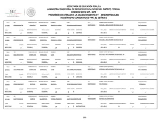 SECRETARÍA DE EDUCACIÓN PÚBLICA
ADMINISTRACIÓN FEDERAL DE SERVICIOS EDUCATIVOS EN EL DISTRITO FEDERAL
COMISIÓN MIXTA SEP - SNTE
PROGRAMA DE ESTÍMULOS A LA CALIDAD DOCENTE 2011 - 2012 (INDIVIDUALES)
REGISTROS NO CONSIDERADOS PARA EL ESTÍMULO
FOLIO

915088

RFC

TURNO

ENTIDAD

MATUTINO

FOLIO

915091

9

RFC

ENTIDAD

MATUTINO

FOLIO

9

RFC

ENTIDAD

MATUTINO

FOLIO

915112

9

RFC

ENTIDAD

MATUTINO

FOLIO

905806

9

RFC

ENTIDAD

MATUTINO

FOLIO

915126

TURNO

MATUTINO

9

RFC

ENTIDAD

9

CURP

CCT

NOMBRE CENTRO DE TRABAJO

NIVEL EDUCATIVO

ANGELICA DIANA

ZASA830404MDFMNN09

09ATE0005V

ESCUELA SECUNDARI TECNICA NO.37

SECUNDARIA

FEDERAL

SEGUNDO APELLIDO

ZAMUDIO

SANDOVAL

SERVICIO EDUCATIVO

QUINCENAS

24

SEGUNDO APELLIDO

ENRIQUEZ

SERVICIO EDUCATIVO

SEGUNDO APELLIDO

ENRIQUEZ

SERVICIO EDUCATIVO

sistema_educativo

TÉCNICA

FEDERAL

SEGUNDO APELLIDO

ZEPEDA

SANDOVAL

SERVICIO EDUCATIVO

sistema_educativo

GENERAL

FEDERAL

SEGUNDO APELLIDO

ZURITA

ALCANTARA

SERVICIO EDUCATIVO

sistema_educativo

GENERAL

FEDERAL

ASIGNATURA

CICLO_ESCO

ESPAÑOL

2011-2012

LABORO CICLO ESCOLAR COMPLETO

SI

ESTATUS

QUINCENA INICIO DE LABORES

3

1

CCT

NOMBRE CENTRO DE TRABAJO

NIVEL EDUCATIVO

ZASA830404MDFMNN09

09ATE0005V

ESCUELA SECUNDARI TECNICA NO.37

SECUNDARIA

QUINCENAS

24

GRADO GRUPO

2

D

ASIGNATURA

CICLO_ESCO

ESPAÑOL

2011-2012

LABORO CICLO ESCOLAR COMPLETO

SI

ESTATUS

QUINCENA INICIO DE LABORES

3

1

NOMBRES

CURP

CCT

NOMBRE CENTRO DE TRABAJO

NIVEL EDUCATIVO

LIDIA

ZEEL690427MDFNND04

09DST0043Y

ESCUELA SECUNDARIA TECNICA NO. 43

SECUNDARIA

FEDERAL

ZENDEJAS

C

CURP

sistema_educativo

TÉCNICA

2

ANGELICA DIANA

FEDERAL

ZENDEJAS

GRADO GRUPO

NOMBRES

sistema_educativo

TÉCNICA

PRIMER APELLIDO

ZUAF740404I92

NOMBRES

sistema_educativo

TÉCNICA

PRIMER APELLIDO

ZESM790623KZ7

TURNO

SERVICIO EDUCATIVO

PRIMER APELLIDO

ZEEL690427AA5

TURNO

SANDOVAL

PRIMER APELLIDO

ZEEL690427AA5

TURNO

SEGUNDO APELLIDO

ZAMUDIO

PRIMER APELLIDO

ZASA8304047J8

TURNO

915111

PRIMER APELLIDO

ZASA8304047J8

QUINCENAS

24

GRADO GRUPO

1

B

ASIGNATURA

CICLO_ESCO

CIENCIAS

2011-2012

LABORO CICLO ESCOLAR COMPLETO

SI

ESTATUS

QUINCENA INICIO DE LABORES

3

1

NOMBRES

CURP

CCT

NOMBRE CENTRO DE TRABAJO

NIVEL EDUCATIVO

LIDIA

ZEEL690427MDFNND04

09DST0043Y

ESCUELA SECUNDARIA TECNICA NO. 43

SECUNDARIA

QUINCENAS

24

GRADO GRUPO

1

A

ASIGNATURA

CICLO_ESCO

CIENCIAS

2011-2012

LABORO CICLO ESCOLAR COMPLETO

SI

NOMBRES

CURP

CCT

ZESM790623MDFPNR09

09DPR2004Y

RIO PANUCO

QUINCENAS

24

GRADO GRUPO

5

ASIGNATURA

CICLO_ESCO

B

QUINCENA INICIO DE LABORES

3

NOMBRE CENTRO DE TRABAJO

MARISOL

ESTATUS

1

NIVEL EDUCATIVO

PRIMARIA

LABORO CICLO ESCOLAR COMPLETO

2011-2012

SI

ESTATUS

3

QUINCENA INICIO DE LABORES

1

NOMBRES

CURP

CCT

NOMBRE CENTRO DE TRABAJO

NIVEL EDUCATIVO

FATIMA ROSARIO

ZUAF740404MDFRLT09

09DES0226N

ESTADO DE VERACRUZ

SECUNDARIA

QUINCENAS

24

GRADO GRUPO

3

E

ASIGNATURA

CICLO_ESCO

MATEMÁTICAS

2011-2012

260

LABORO CICLO ESCOLAR COMPLETO

SI

ESTATUS

3

QUINCENA INICIO DE LABORES

1

 