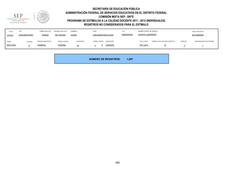 SECRETARÍA DE EDUCACIÓN PÚBLICA
ADMINISTRACIÓN FEDERAL DE SERVICIOS EDUCATIVOS EN EL DISTRITO FEDERAL
COMISIÓN MIXTA SEP - SNTE
PROGRAMA DE ESTÍMULOS A LA CALIDAD DOCENTE 2011 - 2012 (INDIVIDUALES)
REGISTROS NO CONSIDERADOS PARA EL ESTÍMULO
FOLIO

915157

TURNO

MATUTINO

PRIMER APELLIDO

RFC

ZURL580207AW3

ENTIDAD

9

SEGUNDO APELLIDO

NOMBRES

CURP

CCT

NOMBRE CENTRO DE TRABAJO

NIVEL EDUCATIVO

ZUÑIGA

DEL RIVERO

LEGNA

ZURL580207MOCXVG04

09DES0035X

VICENTE GUERRERO

SECUNDARIA

SERVICIO EDUCATIVO

sistema_educativo

GENERAL

FEDERAL

QUINCENAS

24

GRADO GRUPO

3

E

ASIGNATURA

CICLO_ESCO

CIENCIAS

2011-2012

NÚMERO DE REGISTROS:

262

1,567

LABORO CICLO ESCOLAR COMPLETO

SI

ESTATUS

3

QUINCENA INICIO DE LABORES

1

 