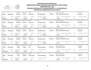 SECRETARÍA DE EDUCACIÓN PÚBLICA
ADMINISTRACIÓN FEDERAL DE SERVICIOS EDUCATIVOS EN EL DISTRITO FEDERAL
COMISIÓN MIXTA SEP - SNTE
PROGRAMA DE ESTÍMULOS A LA CALIDAD DOCENTE 2011 - 2012 (INDIVIDUALES)
REGISTROS NO CONSIDERADOS PARA EL ESTÍMULO
FOLIO

906857

RFC

PRIMER APELLIDO

SEGUNDO APELLIDO

CAAV780602LM6

CASTAÑEDA

ALARCON

TURNO

ENTIDAD

MATUTINO

FOLIO

906856

9

PRIMER APELLIDO

SEGUNDO APELLIDO

CASTAÑEDA

ALARCON

ENTIDAD

FOLIO

9

SEGUNDO APELLIDO

CASTAÑEDA

ALARCON

FOLIO

9

SEGUNDO APELLIDO

CASTAÑEDA

ALARCON

FOLIO

9

RFC

TURNO

ENTIDAD

DISCONTINUO

FOLIO

900645

9

RFC

DISCONTINUO

ENTIDAD

9

24

SEGUNDO APELLIDO

CORONA

SERVICIO EDUCATIVO

sistema_educativo

GENERAL

FEDERAL

SEGUNDO APELLIDO

CASTRO

CARRANZA

SERVICIO EDUCATIVO

sistema_educativo

GENERAL

FEDERAL

1

E

ASIGNATURA

CICLO_ESCO

ESPAÑOL

2011-2012

LABORO CICLO ESCOLAR COMPLETO

SI

ESTATUS

QUINCENA INICIO DE LABORES

3

1

CURP

CCT

NOMBRE CENTRO DE TRABAJO

NIVEL EDUCATIVO

VICTOR HUGO

CAAV780602HVZSLC07

09DST0001Z

ESCUELA SECUNDARIA TÉCNICA NO. 1

SECUNDARIA

QUINCENAS

24

GRADO GRUPO

1

D

ASIGNATURA

CICLO_ESCO

ESPAÑOL

2011-2012

LABORO CICLO ESCOLAR COMPLETO

SI

ESTATUS

QUINCENA INICIO DE LABORES

3

1

NOMBRES

CURP

CCT

NOMBRE CENTRO DE TRABAJO

NIVEL EDUCATIVO

VICTOR HUGO

CAAV780602HVZSLC07

09DST0001Z

ESCUELA SECUNDARIA TÉCNICA NO. 1

SECUNDARIA

QUINCENAS

24

GRADO GRUPO

1

B

ASIGNATURA

CICLO_ESCO

ESPAÑOL

2011-2012

LABORO CICLO ESCOLAR COMPLETO

SI

ESTATUS

QUINCENA INICIO DE LABORES

3

1

NOMBRES

CURP

CCT

NOMBRE CENTRO DE TRABAJO

NIVEL EDUCATIVO

VICTOR HUGO

CAAV780602HVZSLC07

09DST0001Z

ESCUELA SECUNDARIA TÉCNICA NO. 1

SECUNDARIA

FEDERAL

CADENA

GRADO GRUPO

NOMBRES

sistema_educativo

TÉCNICA

PRIMER APELLIDO

CACJ651010N32

TURNO

SERVICIO EDUCATIVO

PRIMER APELLIDO

CACE5501149Q7

QUINCENAS

FEDERAL

PRIMER APELLIDO

ENTIDAD

SECUNDARIA

sistema_educativo

TÉCNICA

RFC

MATUTINO

900631

SERVICIO EDUCATIVO

CAAV780602LM6

TURNO

NIVEL EDUCATIVO

ESCUELA SECUNDARIA TÉCNICA NO. 1

FEDERAL

PRIMER APELLIDO

ENTIDAD

NOMBRE CENTRO DE TRABAJO

09DST0001Z

sistema_educativo

TÉCNICA

RFC

MATUTINO

906855

SERVICIO EDUCATIVO

CAAV780602LM6

TURNO

CCT

CAAV780602HVZSLC07

FEDERAL

RFC

MATUTINO

CURP

VICTOR HUGO

sistema_educativo

TÉCNICA

CAAV780602LM6

TURNO

906854

SERVICIO EDUCATIVO

NOMBRES

QUINCENAS

24

GRADO GRUPO

1

C

ASIGNATURA

CICLO_ESCO

ESPAÑOL

2011-2012

LABORO CICLO ESCOLAR COMPLETO

SI

NOMBRES

CURP

CCT

CACE550114MDFDRL03

09DPR1408J

JOSE CLEMENTE OROZCO

QUINCENAS

24

GRADO GRUPO

5

ASIGNATURA

CICLO_ESCO

B

PRIMARIA

SI

NOMBRES

CURP

CCT

CACJ651010MDFSRS05

09DPR1656R

ESTATUS

PROFR. LEOPOLDO KIEL

QUINCENAS

24

GRADO GRUPO

5

ASIGNATURA

CICLO_ESCO

B

2011-2012

28

QUINCENA INICIO DE LABORES

3

NOMBRE CENTRO DE TRABAJO

MARIA DE JESUS

1

NIVEL EDUCATIVO

LABORO CICLO ESCOLAR COMPLETO

2011-2012

QUINCENA INICIO DE LABORES

3

NOMBRE CENTRO DE TRABAJO

ELSA

ESTATUS

1

NIVEL EDUCATIVO

PRIMARIA

LABORO CICLO ESCOLAR COMPLETO

SI

ESTATUS

3

QUINCENA INICIO DE LABORES

1

 