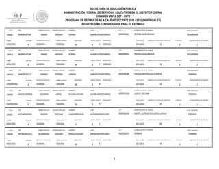 SECRETARÍA DE EDUCACIÓN PÚBLICA
ADMINISTRACIÓN FEDERAL DE SERVICIOS EDUCATIVOS EN EL DISTRITO FEDERAL
COMISIÓN MIXTA SEP - SNTE
PROGRAMA DE ESTÍMULOS A LA CALIDAD DOCENTE 2011 - 2012 (INDIVIDUALES)
REGISTROS NO CONSIDERADOS PARA EL ESTÍMULO
FOLIO

905921

TURNO

ENTIDAD

MATUTINO

FOLIO

905919

9

ENTIDAD

MATUTINO

FOLIO

9

RFC

ENTIDAD

VESPERTINO

FOLIO

900092

9

RFC

ENTIDAD

VESPERTINO

FOLIO

900097

9

RFC

ENTIDAD

MATUTINO

FOLIO

900098

TURNO

MATUTINO

CCT

NOMBRE CENTRO DE TRABAJO

NIVEL EDUCATIVO

AAJN691207MDFMRR00

09DES0054L

REPUBLICA DE BOLIVIA

SECUNDARIA

SERVICIO EDUCATIVO

sistema_educativo

GENERAL

FEDERAL

QUINCENAS

24

GRADO GRUPO

2

D

ASIGNATURA

CICLO_ESCO

CIENCIAS

2011-2012

LABORO CICLO ESCOLAR COMPLETO

SI

ESTATUS

QUINCENA INICIO DE LABORES

3

1

SEGUNDO APELLIDO

NOMBRES

CURP

CCT

NOMBRE CENTRO DE TRABAJO

NIVEL EDUCATIVO

AMARO

JARQUIN

NORMA

AAJN691207MDFMRR00

09DES0054L

REPUBLICA DE BOLIVIA

SECUNDARIA

SERVICIO EDUCATIVO

sistema_educativo

GENERAL

FEDERAL

SEGUNDO APELLIDO

ARANDA

MORENO

SERVICIO EDUCATIVO

sistema_educativo

GENERAL

FEDERAL

SEGUNDO APELLIDO

ANDRADE

ORTIZ

SERVICIO EDUCATIVO

sistema_educativo

GENERAL

FEDERAL

PRIMER APELLIDO

AAPL890920DAA

TURNO

CURP

NORMA

PRIMER APELLIDO

AAOM6106083U0

TURNO

NOMBRES

JARQUIN

PRIMER APELLIDO

AAML8010077J1

TURNO

SEGUNDO APELLIDO

AMARO

PRIMER APELLIDO

RFC

AAJN691207HI8

TURNO

900079

PRIMER APELLIDO

RFC

AAJN691207HI8

9

SEGUNDO APELLIDO

ALDANA

PORTILLA

SERVICIO EDUCATIVO

sistema_educativo

GENERAL

RFC

PRIMER APELLIDO

SEGUNDO APELLIDO

ALTAMIRANO

POBLANO

9

24

SERVICIO EDUCATIVO

sistema_educativo

GENERAL

FEDERAL

GRADO GRUPO

2

F

ASIGNATURA

CICLO_ESCO

CIENCIAS

2011-2012

LABORO CICLO ESCOLAR COMPLETO

SI

NOMBRES

CURP

CCT

AAML801007MDFRRR03

09DPR2636K

ESTATUS

PROFRA. BEATRIZ AVILA GARCIA

QUINCENAS

24

GRADO GRUPO

5

ASIGNATURA

CICLO_ESCO

B

SI

NOMBRES

CURP

CCT

AAOM610608MPLNRX02

09DPR1072O

PRIMARIA

ESTATUS

JUAN B. MOLONA

QUINCENAS

24

GRADO GRUPO

3

ASIGNATURA

CICLO_ESCO

A

PRIMARIA

SI

NOMBRES

CURP

CCT

AAPL890920MDFLRR03

09DPR2834K

ESTATUS

PROFR. ALFREDO BASURRTO GARCIA

0

GRADO GRUPO

5

ASIGNATURA

CICLO_ESCO

C

NO

NOMBRES

CURP

CCT

AAPM570614HDFLBR01

09DPR2231T

PRIMARIA

ESTATUS

SOMALIA

QUINCENAS

24

GRADO GRUPO

5

ASIGNATURA

CICLO_ESCO

A

2011-2012

3

QUINCENA INICIO DE LABORES

3

NOMBRE CENTRO DE TRABAJO

MARCO ANTONIO

1

NIVEL EDUCATIVO

LABORO CICLO ESCOLAR COMPLETO

2011-2012

QUINCENA INICIO DE LABORES

3

NOMBRE CENTRO DE TRABAJO

LAURA BERENICE

QUINCENAS

1

NIVEL EDUCATIVO

LABORO CICLO ESCOLAR COMPLETO

2011-2012

QUINCENA INICIO DE LABORES

3

NOMBRE CENTRO DE TRABAJO

MAXIMA ANTONIA

1

NIVEL EDUCATIVO

LABORO CICLO ESCOLAR COMPLETO

2011-2012

QUINCENA INICIO DE LABORES

3

NOMBRE CENTRO DE TRABAJO

LORENA

FEDERAL

AAPM570614UV7

ENTIDAD

QUINCENAS

1

NIVEL EDUCATIVO

PRIMARIA

LABORO CICLO ESCOLAR COMPLETO

SI

ESTATUS

3

QUINCENA INICIO DE LABORES

1

 