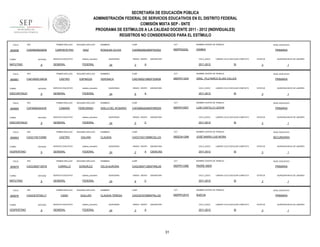 SECRETARÍA DE EDUCACIÓN PÚBLICA
ADMINISTRACIÓN FEDERAL DE SERVICIOS EDUCATIVOS EN EL DISTRITO FEDERAL
COMISIÓN MIXTA SEP - SNTE
PROGRAMA DE ESTÍMULOS A LA CALIDAD DOCENTE 2011 - 2012 (INDIVIDUALES)
REGISTROS NO CONSIDERADOS PARA EL ESTÍMULO
FOLIO

900658

RFC

TURNO

ENTIDAD

MATUTINO

FOLIO

900661

9

RFC

ENTIDAD

DISCONTINUO

FOLIO

RFC

FOLIO

RFC

FOLIO

9

RFC

ENTIDAD

MATUTINO

FOLIO

900676

TURNO

VESPERTINO

sistema_educativo

GENERAL

FEDERAL

SEGUNDO APELLIDO

CASTRO

ESPINOZA

SERVICIO EDUCATIVO

sistema_educativo

GENERAL

FEDERAL

SEGUNDO APELLIDO

CAMARA

FEREGRINO

SERVICIO EDUCATIVO

sistema_educativo

GENERAL

FEDERAL

SEGUNDO APELLIDO

CASTRO

GALVAN

SERVICIO EDUCATIVO

sistema_educativo

GENERAL

FEDERAL

PRIMER APELLIDO

CAGC800712K78

TURNO

SERVICIO EDUCATIVO

PRIMER APELLIDO

ENTIDAD

VESPERTINO

900675

9

CAGC740110IM5

TURNO

DIAZ

PRIMER APELLIDO

ENTIDAD

DISCONTINUO

906963

9

CAFA6904043H9

TURNO

SEGUNDO APELLIDO

CARPINTEYRO

PRIMER APELLIDO

CAEV600216KG9

TURNO

900665

PRIMER APELLIDO

CADR6208228X8

9

RFC

SEGUNDO APELLIDO

CARRILLO

GONZÁLEZ

SERVICIO EDUCATIVO

sistema_educativo

GENERAL

FEDERAL

PRIMER APELLIDO

CAGC810725LL7

ENTIDAD

9

SEGUNDO APELLIDO

CANO

GUILLEN

SERVICIO EDUCATIVO

sistema_educativo

GENERAL

FEDERAL

NOMBRES

CURP

CCT

NOMBRE CENTRO DE TRABAJO

ROSALBA OLIVIA

CADR620822MDFRZS02

09DPR2222L

ZAMBIA

QUINCENAS

24

GRADO GRUPO

3

ASIGNATURA

CICLO_ESCO

A

NIVEL EDUCATIVO

PRIMARIA

LABORO CICLO ESCOLAR COMPLETO

2011-2012

SI

NOMBRES

CURP

CCT

CAEV600216MDFSSR08

09DPR1120H

GRAL. PLUTARCO ELIAS CALLES

QUINCENAS

24

GRADO GRUPO

6

ASIGNATURA

CICLO_ESCO

A

1

NIVEL EDUCATIVO

LABORO CICLO ESCOLAR COMPLETO

2011-2012

QUINCENA INICIO DE LABORES

3

NOMBRE CENTRO DE TRABAJO

VERONICA

ESTATUS

SI

PRIMARIA

ESTATUS

QUINCENA INICIO DE LABORES

3

1

NOMBRES

CURP

CCT

NOMBRE CENTRO DE TRABAJO

NIVEL EDUCATIVO

ADELA DEL ROSARIO

CAFA690404MDFMRD05

09DPR1555T

LUIS CASTILLO LEDON

PRIMARIA

QUINCENAS

24

GRADO GRUPO

5

ASIGNATURA

CICLO_ESCO

C

LABORO CICLO ESCOLAR COMPLETO

2011-2012

SI

ESTATUS

QUINCENA INICIO DE LABORES

3

1

NOMBRES

CURP

CCT

NOMBRE CENTRO DE TRABAJO

NIVEL EDUCATIVO

CLAUDIA

CAGC740110MMCSLL03

09DES4128N

JOSÉ MARÍA LUIS MORA

SECUNDARIA

QUINCENAS

24

GRADO GRUPO

2

A

ASIGNATURA

CICLO_ESCO

CIENCIAS

2011-2012

LABORO CICLO ESCOLAR COMPLETO

SI

NOMBRES

CURP

CCT

CAGC800712MDFRNL09

09DPR1338E

PADRE MIER

QUINCENAS

24

GRADO GRUPO

6

ASIGNATURA

CICLO_ESCO

C

NIVEL EDUCATIVO

LABORO CICLO ESCOLAR COMPLETO

2011-2012

SI

CURP

CCT

CAGC810725MDFNLL02

09DPR1201S

ESTATUS

SUECIA

GRADO GRUPO

3

ASIGNATURA

CICLO_ESCO

A

2011-2012

31

QUINCENA INICIO DE LABORES

3

NOMBRE CENTRO DE TRABAJO

CLAUDIA TERESA

24

1

PRIMARIA

NOMBRES

QUINCENAS

QUINCENA INICIO DE LABORES

3

NOMBRE CENTRO DE TRABAJO

CELIA AURORA

ESTATUS

1

NIVEL EDUCATIVO

PRIMARIA

LABORO CICLO ESCOLAR COMPLETO

SI

ESTATUS

3

QUINCENA INICIO DE LABORES

1

 