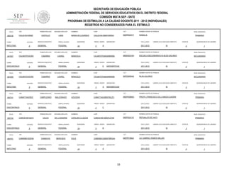SECRETARÍA DE EDUCACIÓN PÚBLICA
ADMINISTRACIÓN FEDERAL DE SERVICIOS EDUCATIVOS EN EL DISTRITO FEDERAL
COMISIÓN MIXTA SEP - SNTE
PROGRAMA DE ESTÍMULOS A LA CALIDAD DOCENTE 2011 - 2012 (INDIVIDUALES)
REGISTROS NO CONSIDERADOS PARA EL ESTÍMULO
FOLIO

900735

RFC

TURNO

ENTIDAD

MATUTINO

FOLIO

907057

9

RFC

ENTIDAD

DISCONTINUO

FOLIO

RFC

FOLIO

9

TURNO

MATUTINO

SERVICIO EDUCATIVO

CCT

NOMBRE CENTRO DE TRABAJO

CALL610410MDFSRR04

09DPR2231T

SOMALIA

QUINCENAS

24

SEGUNDO APELLIDO

LAUREL

SERVICIO EDUCATIVO

LABORO CICLO ESCOLAR COMPLETO

2011-2012

SI

ENTIDAD

9

NIVEL EDUCATIVO

ESCUELA SECUNDARIA 314 BLAS GALINDO

SECUNDARIA

QUINCENAS

24

GRADO GRUPO

2

E

ASIGNATURA

CICLO_ESCO

MATEMÁTICAS

2011-2012

LABORO CICLO ESCOLAR COMPLETO

SI

RFC

CCT

NOMBRE CENTRO DE TRABAJO

NIVEL EDUCATIVO

CALM570703MGRBRR06

09FZQ0004Q

BLAS GALINDO

SECUNDARIA

QUINCENAS

24

GRADO GRUPO

3

A

ASIGNATURA

CICLO_ESCO

MATEMÁTICAS

2011-2012

LABORO CICLO ESCOLAR COMPLETO

SI

NOMBRES

CURP

CCT

CAMA710423MDFMLZ01

09DPR2964D

ENTIDAD

9

ESTATUS

PROFR. FRANCISCO DE LA MAZA CUADRA

QUINCENAS

24

GRADO GRUPO

2

ASIGNATURA

CICLO_ESCO

C

SI

CURP

CCT

CAMC610913MDFLDT05

09DPR2311E

PRIMARIA

ESTATUS

REPUBLICA DE HAITI

sistema_educativo

FEDERAL

MERCADO

SERVICIO EDUCATIVO

sistema_educativo

GENERAL

FEDERAL

QUINCENAS

24

GRADO GRUPO

5

ASIGNATURA

CICLO_ESCO

B

PRIMARIA

SI

NOMBRES

CURP

CCT

CAME660102MDFMRG04

09DPR1962Z

ESTATUS

LIC GABRIEL RAMOS MILLAN

QUINCENAS

24

GRADO GRUPO

3

ASIGNATURA

CICLO_ESCO

A

2011-2012

33

QUINCENA INICIO DE LABORES

3

NOMBRE CENTRO DE TRABAJO

EGLE

1

NIVEL EDUCATIVO

LABORO CICLO ESCOLAR COMPLETO

2011-2012

QUINCENA INICIO DE LABORES

3

NOMBRE CENTRO DE TRABAJO

CATALINA CLAUDIA

1

NIVEL EDUCATIVO

LABORO CICLO ESCOLAR COMPLETO

2011-2012

QUINCENA INICIO DE LABORES

3

NOMBRE CENTRO DE TRABAJO

AZUCENA

NOMBRES

SEGUNDO APELLIDO

1

CURP

DE LA MADRID

CAMACHO

QUINCENA INICIO DE LABORES

3

MARICELA

SEGUNDO APELLIDO

PRIMER APELLIDO

CAME660102DH0

ESTATUS

NOMBRES

CALVO

GENERAL

1

NOMBRE CENTRO DE TRABAJO

FEDERAL

SERVICIO EDUCATIVO

QUINCENA INICIO DE LABORES

3

CCT

PRIMER APELLIDO

RFC

CAMC610913Q73

ESTATUS

09DES0314H

sistema_educativo

GENERAL

CICLO_ESCO

CALM570703MGRBRR06

FEDERAL

SERVICIO EDUCATIVO

ASIGNATURA

A

CURP

sistema_educativo

GENERAL

5

PRIMARIA

MARICELA

FEDERAL

CABAÑAS

GRADO GRUPO

NIVEL EDUCATIVO

NOMBRES

sistema_educativo

GENERAL

MALDONADO

DISCONTINUO

FOLIO

LAUREL

SEGUNDO APELLIDO

TURNO

900751

SEGUNDO APELLIDO

CABAÑAS

CAMPUZANO

9

CURP

MARIA DE LOURDES

FEDERAL

PRIMER APELLIDO

ENTIDAD

NOMBRES

sistema_educativo

GENERAL

RFC

DISCONTINUO

FOLIO

SERVICIO EDUCATIVO

CAMA7104239Z2

TURNO

900745

LARA

PRIMER APELLIDO

ENTIDAD

MATUTINO

900741

9

CALM570703CR5

TURNO

SEGUNDO APELLIDO

CASTILLO

PRIMER APELLIDO

CALM570703CR5

TURNO

907059

PRIMER APELLIDO

CALL610410MZ0

1

NIVEL EDUCATIVO

PRIMARIA

LABORO CICLO ESCOLAR COMPLETO

SI

ESTATUS

3

QUINCENA INICIO DE LABORES

1

 