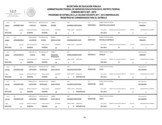 SECRETARÍA DE EDUCACIÓN PÚBLICA
ADMINISTRACIÓN FEDERAL DE SERVICIOS EDUCATIVOS EN EL DISTRITO FEDERAL
COMISIÓN MIXTA SEP - SNTE
PROGRAMA DE ESTÍMULOS A LA CALIDAD DOCENTE 2011 - 2012 (INDIVIDUALES)
REGISTROS NO CONSIDERADOS PARA EL ESTÍMULO
FOLIO

900810

TURNO

ENTIDAD

MATUTINO

FOLIO

900821

9

RFC

ENTIDAD

MATUTINO

FOLIO

9

RFC

ENTIDAD

MATUTINO

FOLIO

907185

9

RFC

ENTIDAD

MATUTINO

FOLIO

907186

9

RFC

ENTIDAD

MATUTINO

FOLIO

907184

TURNO

MATUTINO

CCT

NOMBRE CENTRO DE TRABAJO

CAPM890513MDFSDR09

09DPR1659O

MAESTRO JULIO GARCÍA

SERVICIO EDUCATIVO

sistema_educativo

GENERAL

FEDERAL

SEGUNDO APELLIDO

CALDERON

RIVERA

SERVICIO EDUCATIVO

sistema_educativo

GENERAL

FEDERAL

SEGUNDO APELLIDO

CHAVEZ

REZA

SERVICIO EDUCATIVO

sistema_educativo

GENERAL

FEDERAL

SEGUNDO APELLIDO

CAPISTRAN

RODRIGUEZ

SERVICIO EDUCATIVO

sistema_educativo

GENERAL

FEDERAL

PRIMER APELLIDO

CARJ830210JSA

TURNO

CURP

MARIAM

PRIMER APELLIDO

CARJ830210JSA

TURNO

NOMBRES

PEDRAZA

PRIMER APELLIDO

CARG570509770

TURNO

SEGUNDO APELLIDO

CASTILLO

PRIMER APELLIDO

CARE500225RL9

TURNO

900827

PRIMER APELLIDO

RFC

CAPM890513ER7

9

RFC

SEGUNDO APELLIDO

CAPISTRAN

RODRIGUEZ

SERVICIO EDUCATIVO

sistema_educativo

GENERAL

FEDERAL

PRIMER APELLIDO

CARJ830210JSA

ENTIDAD

9

SEGUNDO APELLIDO

CAPISTRAN

RODRIGUEZ

SERVICIO EDUCATIVO

sistema_educativo

GENERAL

FEDERAL

QUINCENAS

24

GRADO GRUPO

1

ASIGNATURA

CICLO_ESCO

A

NIVEL EDUCATIVO

PRIMARIA

LABORO CICLO ESCOLAR COMPLETO

2011-2012

SI

ESTATUS

QUINCENA INICIO DE LABORES

3

1

NOMBRES

CURP

CCT

NOMBRE CENTRO DE TRABAJO

NIVEL EDUCATIVO

MARIA ESTHER

CARE500225MDFLVS02

09DPR1221F

REPUBLICA ESPAÑOLA

PRIMARIA

QUINCENAS

24

GRADO GRUPO

ASIGNATURA

CICLO_ESCO

LABORO CICLO ESCOLAR COMPLETO

2011-2012

6

SI

NOMBRES

CURP

CCT

CARG570509MDFHZR09

09DPR2231T

SOMALIA

QUINCENAS

24

GRADO GRUPO

4

ASIGNATURA

CICLO_ESCO

C

QUINCENA INICIO DE LABORES

3

NOMBRE CENTRO DE TRABAJO

GREGORIA
MAGDALENA

ESTATUS

1

NIVEL EDUCATIVO

PRIMARIA

LABORO CICLO ESCOLAR COMPLETO

2011-2012

SI

ESTATUS

3

QUINCENA INICIO DE LABORES

1

NOMBRES

CURP

CCT

NOMBRE CENTRO DE TRABAJO

NIVEL EDUCATIVO

JUAN CARLOS

CARJ830210HDFPDN00

09DES0318D

XALPA

SECUNDARIA

QUINCENAS

24

GRADO GRUPO

3

D

ASIGNATURA

CICLO_ESCO

MATEMÁTICAS

2011-2012

LABORO CICLO ESCOLAR COMPLETO

SI

ESTATUS

3

QUINCENA INICIO DE LABORES

1

NOMBRES

CURP

CCT

NOMBRE CENTRO DE TRABAJO

NIVEL EDUCATIVO

JUAN CARLOS

CARJ830210HDFPDN00

09DES0318D

XALPA

SECUNDARIA

QUINCENAS

24

GRADO GRUPO

1

C

ASIGNATURA

CICLO_ESCO

MATEMÁTICAS

2011-2012

LABORO CICLO ESCOLAR COMPLETO

SI

ESTATUS

3

QUINCENA INICIO DE LABORES

1

NOMBRES

CURP

CCT

NOMBRE CENTRO DE TRABAJO

NIVEL EDUCATIVO

JUAN CARLOS

CARJ830210HDFPDN00

09DES0318D

XALPA

SECUNDARIA

QUINCENAS

24

GRADO GRUPO

2

D

ASIGNATURA

CICLO_ESCO

MATEMÁTICAS

2011-2012

35

LABORO CICLO ESCOLAR COMPLETO

SI

ESTATUS

3

QUINCENA INICIO DE LABORES

1

 