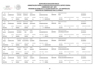 SECRETARÍA DE EDUCACIÓN PÚBLICA
ADMINISTRACIÓN FEDERAL DE SERVICIOS EDUCATIVOS EN EL DISTRITO FEDERAL
COMISIÓN MIXTA SEP - SNTE
PROGRAMA DE ESTÍMULOS A LA CALIDAD DOCENTE 2011 - 2012 (INDIVIDUALES)
REGISTROS NO CONSIDERADOS PARA EL ESTÍMULO
FOLIO

907188

RFC

TURNO

ENTIDAD

MATUTINO

FOLIO

907187

9

RFC

ENTIDAD

MATUTINO

FOLIO

9

TURNO

MATUTINO

RODRIGUEZ

SERVICIO EDUCATIVO

sistema_educativo

GENERAL

FEDERAL

NIVEL EDUCATIVO

XALPA

SECUNDARIA

QUINCENAS

24

GRADO GRUPO

1

D

ASIGNATURA

CICLO_ESCO

MATEMÁTICAS

2011-2012

LABORO CICLO ESCOLAR COMPLETO

SI

ESTATUS

QUINCENA INICIO DE LABORES

3

1

NOMBRES

CURP

CCT

NOMBRE CENTRO DE TRABAJO

NIVEL EDUCATIVO

JUAN CARLOS

CARJ830210HDFPDN00

09DES0318D

XALPA

SECUNDARIA

QUINCENAS

24

GRADO GRUPO

3

B

ASIGNATURA

CICLO_ESCO

MATEMÁTICAS

2011-2012

LABORO CICLO ESCOLAR COMPLETO

SI

ESTATUS

QUINCENA INICIO DE LABORES

3

1

NOMBRES

CURP

CCT

NOMBRE CENTRO DE TRABAJO

NIVEL EDUCATIVO

RIOU

LETICIA

CARL630527MDFSXTO2

09DES0097J

JUAN ENRIQUE PESTALOZZI

SECUNDARIA

ENTIDAD

9

RFC

SERVICIO EDUCATIVO

sistema_educativo

GENERAL

FEDERAL

PRIMER APELLIDO

CASA6707179X4

ENTIDAD

9

RFC

SEGUNDO APELLIDO

CANCINO

DE LOS SANTOS

SERVICIO EDUCATIVO

sistema_educativo

GENERAL

FEDERAL

PRIMER APELLIDO

CASA810223IM6

ENTIDAD

DISCONTINUO

FOLIO

SEGUNDO APELLIDO

CAPISTRAN

NOMBRE CENTRO DE TRABAJO

09DES0318D

SEGUNDO APELLIDO

TURNO

907238

FEDERAL

CCT

CARJ830210HDFPDN00

CASTAÑEDA

DISCONTINUO

FOLIO

sistema_educativo

GENERAL

CURP

JUAN CARLOS

PRIMER APELLIDO

TURNO

900846

SERVICIO EDUCATIVO

NOMBRES

RFC

MATUTINO

FOLIO

RODRIGUEZ

CARL630527SN5

TURNO

907209

SEGUNDO APELLIDO

CAPISTRAN

PRIMER APELLIDO

CARJ830210JSA

TURNO

907199

PRIMER APELLIDO

CARJ830210JSA

9

RFC

SEGUNDO APELLIDO

CHAVEZ

SOLIS

SERVICIO EDUCATIVO

sistema_educativo

GENERAL

FEDERAL

PRIMER APELLIDO

CASY8407213M8

ENTIDAD

9

SEGUNDO APELLIDO

CASTILLO

SAUCEDO

SERVICIO EDUCATIVO

sistema_educativo

TÉCNICA

FEDERAL

QUINCENAS

24

GRADO GRUPO

1

A

ASIGNATURA

CICLO_ESCO

CIENCIAS

2011-2012

LABORO CICLO ESCOLAR COMPLETO

SI

ESTATUS

QUINCENA INICIO DE LABORES

3

1

NOMBRES

CURP

CCT

NOMBRE CENTRO DE TRABAJO

NIVEL EDUCATIVO

ALEJANDRA

CASA670717MDFNNL08

09DES0050P

LAZARO CARDENAS

SECUNDARIA

QUINCENAS

24

GRADO GRUPO

1

A

ASIGNATURA

CICLO_ESCO

SUBDIRECTORA

2011-2012

LABORO CICLO ESCOLAR COMPLETO

SI

NOMBRES

CURP

CCT

CASA810223MGRHLG03

09DPR1129Z

ALFREDO BERNARDO NOBEL

QUINCENAS

24

GRADO GRUPO

3

ASIGNATURA

CICLO_ESCO

A

1

NIVEL EDUCATIVO

PRIMARIA

LABORO CICLO ESCOLAR COMPLETO

2011-2012

QUINCENA INICIO DE LABORES

3

NOMBRE CENTRO DE TRABAJO

AGUSTINA

ESTATUS

SI

ESTATUS

3

QUINCENA INICIO DE LABORES

1

NOMBRES

CURP

CCT

NOMBRE CENTRO DE TRABAJO

NIVEL EDUCATIVO

YURIANETH

CASY840721MOCSCR05

09DST0120M

ESCUELA SECUNDARIA TECNICA NO. 120

SECUNDARIA

QUINCENAS

24

GRADO GRUPO

2

B

ASIGNATURA

CICLO_ESCO

ESPAÑOL

2011-2012

36

LABORO CICLO ESCOLAR COMPLETO

SI

ESTATUS

3

QUINCENA INICIO DE LABORES

1

 