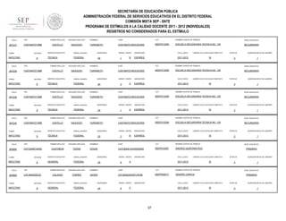 SECRETARÍA DE EDUCACIÓN PÚBLICA
ADMINISTRACIÓN FEDERAL DE SERVICIOS EDUCATIVOS EN EL DISTRITO FEDERAL
COMISIÓN MIXTA SEP - SNTE
PROGRAMA DE ESTÍMULOS A LA CALIDAD DOCENTE 2011 - 2012 (INDIVIDUALES)
REGISTROS NO CONSIDERADOS PARA EL ESTÍMULO
FOLIO

907237

RFC

TURNO

ENTIDAD

MATUTINO

FOLIO

907239

9

RFC

ENTIDAD

MATUTINO

FOLIO

9

RFC

ENTIDAD

MATUTINO

FOLIO

907240

9

RFC

ENTIDAD

MATUTINO

FOLIO

900865

9

ENTIDAD

MATUTINO

FOLIO

900869

TURNO

MATUTINO

sistema_educativo

TÉCNICA

NOMBRES

CURP

CCT

NOMBRE CENTRO DE TRABAJO

NIVEL EDUCATIVO

YURIANETH

CASY840721MOCSCR05

09DST0120M

ESCUELA SECUNDARIA TECNICA NO. 120

SECUNDARIA

FEDERAL

SEGUNDO APELLIDO

CASTILLO

SAUCEDO

SERVICIO EDUCATIVO

sistema_educativo

TÉCNICA

QUINCENAS

24

SEGUNDO APELLIDO

SAUCEDO

SERVICIO EDUCATIVO

sistema_educativo

TÉCNICA

SEGUNDO APELLIDO

SAUCEDO

SERVICIO EDUCATIVO

sistema_educativo

TÉCNICA

B

ASIGNATURA

CICLO_ESCO

ESPAÑOL

2011-2012

LABORO CICLO ESCOLAR COMPLETO

SI

9

CCT

NOMBRE CENTRO DE TRABAJO

NIVEL EDUCATIVO

09DST0120M

ESCUELA SECUNDARIA TECNICA NO. 120

SECUNDARIA

QUINCENAS

24

GRADO GRUPO

3

A

ASIGNATURA

CICLO_ESCO

ESPAÑOL

2011-2012

LABORO CICLO ESCOLAR COMPLETO

SI

ENTIDAD

9

ESTATUS

CURP

CCT

NOMBRE CENTRO DE TRABAJO

NIVEL EDUCATIVO

CASY840721MOCSCR05

09DST0120M

ESCUELA SECUNDARIA TECNICA NO. 120

SECUNDARIA

QUINCENAS

24

GRADO GRUPO

1

A

ASIGNATURA

CICLO_ESCO

ESPAÑOL

2011-2012

LABORO CICLO ESCOLAR COMPLETO

SI

ESTATUS

CURP

CCT

NOMBRE CENTRO DE TRABAJO

NIVEL EDUCATIVO

CASY840721MOCSCR05

09DST0120M

ESCUELA SECUNDARIA TECNICA NO. 120

SECUNDARIA

QUINCENAS

24

GRADO GRUPO

3

B

ASIGNATURA

CICLO_ESCO

ESPAÑOL

2011-2012

LABORO CICLO ESCOLAR COMPLETO

SI

CURP

CCT

CATC840914HGRSRS05

09DPR1939Y

ESTATUS

ANDRES QUINTANA ROO

FEDERAL

QUINCENAS

24

GRADO GRUPO

6

ASIGNATURA

CICLO_ESCO

A

PRIMARIA

SI

SEGUNDO APELLIDO

NOMBRES

CURP

CCT

TORRES

JAVIER

CATJ640225HDFLRV06

09DPR0051V

ESTATUS

GENARO GARCIA

FEDERAL

QUINCENAS

24

GRADO GRUPO

6

ASIGNATURA

CICLO_ESCO

C

2011-2012

37

QUINCENA INICIO DE LABORES

3

NOMBRE CENTRO DE TRABAJO

CALZADA

1

NIVEL EDUCATIVO

LABORO CICLO ESCOLAR COMPLETO

2011-2012

QUINCENA INICIO DE LABORES

3

NOMBRE CENTRO DE TRABAJO

CESAR

sistema_educativo

1

YURIANETH

NOMBRES

GENERAL

QUINCENA INICIO DE LABORES

3

NOMBRES

TERAN

SERVICIO EDUCATIVO

1

YURIANETH

SEGUNDO APELLIDO

sistema_educativo

QUINCENA INICIO DE LABORES

3

NOMBRES

CASTAÑON

GENERAL

1

CASY840721MOCSCR05

FEDERAL

SERVICIO EDUCATIVO

QUINCENA INICIO DE LABORES

3

CURP

PRIMER APELLIDO

RFC

CATJ640225CZ2

ESTATUS

YURIANETH

FEDERAL

CASTILLO

1

NOMBRES

FEDERAL

CASTILLO

GRADO GRUPO

PRIMER APELLIDO

RFC

CATC840914ARA

TURNO

SERVICIO EDUCATIVO

PRIMER APELLIDO

CASY8407213M8

TURNO

SAUCEDO

PRIMER APELLIDO

CASY8407213M8

TURNO

SEGUNDO APELLIDO

CASTILLO

PRIMER APELLIDO

CASY8407213M8

TURNO

907236

PRIMER APELLIDO

CASY8407213M8

1

NIVEL EDUCATIVO

PRIMARIA

LABORO CICLO ESCOLAR COMPLETO

SI

ESTATUS

3

QUINCENA INICIO DE LABORES

1

 