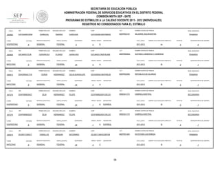 SECRETARÍA DE EDUCACIÓN PÚBLICA
ADMINISTRACIÓN FEDERAL DE SERVICIOS EDUCATIVOS EN EL DISTRITO FEDERAL
COMISIÓN MIXTA SEP - SNTE
PROGRAMA DE ESTÍMULOS A LA CALIDAD DOCENTE 2011 - 2012 (INDIVIDUALES)
REGISTROS NO CONSIDERADOS PARA EL ESTÍMULO
FOLIO

900895

RFC

TURNO

ENTIDAD

VESPERTINO

FOLIO

900908

9

FLORES

ENTIDAD

9

RFC

ENTIDAD

9

FOLIO

ENTIDAD

9

ENTIDAD

VESPERTINO

FOLIO

900916

TURNO

MATUTINO

CCT

NOMBRE CENTRO DE TRABAJO

CAYC640901MDFRBR05

09DPR5015Y

MUJERES INSURGENTES

sistema_educativo

GENERAL

QUINCENAS

0

SEGUNDO APELLIDO

HERNANDEZ

SERVICIO EDUCATIVO

sistema_educativo

GENERAL

5

ASIGNATURA

CICLO_ESCO

B

PRIMARIA

LABORO CICLO ESCOLAR COMPLETO

2011-2012

no

NOMBRES

CURP

CCT

CEFJ640317MDFRLN09

09DPR5006Q

ESTATUS

ANTONIO CISNEROS Y CISNEROS

QUINCENAS

24

GRADO GRUPO

5

ASIGNATURA

CICLO_ESCO

A

SI

NOMBRES

CURP

CCT

CEHC650421MDFRRL00

09DPR2208S

PRIMARIA

ESTATUS

REPUBLICA DE ISLANDIA

FEDERAL

QUINCENAS

24

GRADO GRUPO

4

ASIGNATURA

CICLO_ESCO

A

1

NIVEL EDUCATIVO

PRIMARIA

LABORO CICLO ESCOLAR COMPLETO

2011-2012

QUINCENA INICIO DE LABORES

3

NOMBRE CENTRO DE TRABAJO

CELIA GUADALUPE

0

NIVEL EDUCATIVO

LABORO CICLO ESCOLAR COMPLETO

2011-2012

QUINCENA INICIO DE LABORES

3

NOMBRE CENTRO DE TRABAJO

JUANA IRIS

FEDERAL

CERDA

GRADO GRUPO

NIVEL EDUCATIVO

SI

ESTATUS

QUINCENA INICIO DE LABORES

3

1

SEGUNDO APELLIDO

NOMBRES

CURP

CCT

NOMBRE CENTRO DE TRABAJO

NIVEL EDUCATIVO

CEJA

HERNANDEZ

FELIPE

CEHF590823HDFJRLOO

09DES4117H

GABRIELA MISTRAL

SECUNDARIA

SERVICIO EDUCATIVO

sistema_educativo

GENERAL

FEDERAL

QUINCENAS

24

GRADO GRUPO

1

B

ASIGNATURA

CICLO_ESCO

ESPAÑOL

2011-2012

LABORO CICLO ESCOLAR COMPLETO

SI

ESTATUS

QUINCENA INICIO DE LABORES

3

1

PRIMER APELLIDO

RFC

CEHF590823AZ7

TURNO

CURP

CAROLINA

PRIMER APELLIDO

RFC

CEHF590823AZ7

VESPERTINO

SERVICIO EDUCATIVO

PRIMER APELLIDO

CEHC650421716

NOMBRES

FEDERAL

SEGUNDO APELLIDO

TURNO

907275

sistema_educativo

GENERAL

CERVANTES

MATUTINO

FOLIO

SERVICIO EDUCATIVO

PRIMER APELLIDO

TURNO

907274

YBARRA

RFC

MATUTINO

FOLIO

SEGUNDO APELLIDO

CARBAJAL

CEFJ640317L36

TURNO

900913

PRIMER APELLIDO

CAYC640901DM4

9

RFC

SEGUNDO APELLIDO

NOMBRES

CURP

CCT

NOMBRE CENTRO DE TRABAJO

NIVEL EDUCATIVO

CEJA

HERNANDEZ

FELIPE

CEHF590823HDFJRLOO

09DES4117H

GABRIELA MISTRAL

SECUNDARIA

SERVICIO EDUCATIVO

sistema_educativo

GENERAL

FEDERAL

PRIMER APELLIDO

CEJS611129GC7

ENTIDAD

9

SEGUNDO APELLIDO

CEBALLOS

JARQUIN

SERVICIO EDUCATIVO

sistema_educativo

GENERAL

FEDERAL

QUINCENAS

24

GRADO GRUPO

1

B

ASIGNATURA

CICLO_ESCO

ESPAÑOL

2011-2012

LABORO CICLO ESCOLAR COMPLETO

SI

NOMBRES

CURP

CCT

CEJS611129HOCBRT06

09DPR0126V

ESTEFANÍA CASTAÑEDA

QUINCENAS

24

GRADO GRUPO

3

ASIGNATURA

CICLO_ESCO

C

2011-2012

38

QUINCENA INICIO DE LABORES

3

NOMBRE CENTRO DE TRABAJO

SATURNINO

ESTATUS

1

NIVEL EDUCATIVO

PRIMARIA

LABORO CICLO ESCOLAR COMPLETO

SI

ESTATUS

3

QUINCENA INICIO DE LABORES

1

 