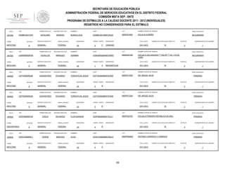 SECRETARÍA DE EDUCACIÓN PÚBLICA
ADMINISTRACIÓN FEDERAL DE SERVICIOS EDUCATIVOS EN EL DISTRITO FEDERAL
COMISIÓN MIXTA SEP - SNTE
PROGRAMA DE ESTÍMULOS A LA CALIDAD DOCENTE 2011 - 2012 (INDIVIDUALES)
REGISTROS NO CONSIDERADOS PARA EL ESTÍMULO
FOLIO

907299

RFC

TURNO

ENTIDAD

MATUTINO

FOLIO

907300

9

RFC

ENTIDAD

MATUTINO

FOLIO

9

TURNO

MATUTINO

SERVICIO EDUCATIVO

PICHARDO

RFC

SERVICIO EDUCATIVO

9

RFC

ENTIDAD

9

24

SEGUNDO APELLIDO

CHECA

RICHARDS

SERVICIO EDUCATIVO

SEGUNDO APELLIDO

SANCHEZ

SERVICIO EDUCATIVO

sistema_educativo

GENERAL

FEDERAL

C

ASIGNATURA

CICLO_ESCO

CIENCIAS

2011-2012

LABORO CICLO ESCOLAR COMPLETO

SI

ESTATUS

QUINCENA INICIO DE LABORES

3

1

CURP

CCT

NOMBRE CENTRO DE TRABAJO

NIVEL EDUCATIVO

CEMG800528HMCVRR07

09DES0318D

ESCUELA SECUNDARIA """"XALPA"""" NO. 318 DE
JORN

SECUNDARIA

QUINCENAS

24

GRADO GRUPO

1

A

ASIGNATURA

CICLO_ESCO

MATEMÁTICAS

2011-2012

LABORO CICLO ESCOLAR COMPLETO

SI

NOMBRES

CURP

CCT

CEPT630929MDFRCR08

09DPR1725X

ESTATUS

DR. MIGUEL SILVA

QUINCENAS

24

GRADO GRUPO

5

ASIGNATURA

CICLO_ESCO

B

PRIMARIA

SI

NOMBRES

CURP

CCT

CEPT630929MDFRCR08

09DPR1725X

ESTATUS

DR. MIGUEL SILVA

QUINCENAS

24

GRADO GRUPO

5

ASIGNATURA

CICLO_ESCO

B

PRIMARIA

SI

NOMBRES

CURP

CCT

CERF680908MDFHCL01

09DPR2270V

ESTATUS

ESCUELA PRIMARIA REPUBLICA DE MALI

24

GRADO GRUPO

6

ASIGNATURA

CICLO_ESCO

B

SI

NOMBRES

CURP

CCT

CESO720829MMCRNL07

09DPR5006Q

PRIMARIA

ESTATUS

ANTONIO CISNEROS Y CISNEROS

24

GRADO GRUPO

5

ASIGNATURA

CICLO_ESCO

A

2011-2012

39

QUINCENA INICIO DE LABORES

3

NOMBRE CENTRO DE TRABAJO

OLGA

QUINCENAS

1

NIVEL EDUCATIVO

LABORO CICLO ESCOLAR COMPLETO

2011-2012

QUINCENA INICIO DE LABORES

3

NOMBRE CENTRO DE TRABAJO

FLOR ADRIANA

QUINCENAS

1

NIVEL EDUCATIVO

LABORO CICLO ESCOLAR COMPLETO

2011-2012

QUINCENA INICIO DE LABORES

3

NOMBRE CENTRO DE TRABAJO

TERESITA DE JESUS

1

NIVEL EDUCATIVO

LABORO CICLO ESCOLAR COMPLETO

2011-2012

QUINCENA INICIO DE LABORES

3

NOMBRE CENTRO DE TRABAJO

TERESITA DE JESUS

FEDERAL

CERON

2

GERMÁN

sistema_educativo

GENERAL

GRADO GRUPO

NOMBRES

FEDERAL

PRIMER APELLIDO

CESO720829RL7

QUINCENAS

sistema_educativo

GENERAL

PRIMER APELLIDO

ENTIDAD

SECUNDARIA

FEDERAL

SEGUNDO APELLIDO

CERF680908TU6

NIVEL EDUCATIVO

EULALIA GUZMÁN

sistema_educativo

GENERAL

PRIMER APELLIDO

9

NOMBRE CENTRO DE TRABAJO

09DES0184E

FEDERAL

CERVANTRES

ENTIDAD

CCT

CEMB610911MDFCRL02

sistema_educativo

GENERAL

RFC

DISCONTINUO

FOLIO

SERVICIO EDUCATIVO

CEPT630929QX6

TURNO

900936

MÁRQUEZ

PICHARDO

MATUTINO

FOLIO

SEGUNDO APELLIDO

CEVALLOS

SEGUNDO APELLIDO

9

CURP

BLANCA LILIA

FEDERAL

PRIMER APELLIDO

ENTIDAD

NOMBRES

sistema_educativo

GENERAL

CERVANTRES

TURNO

900928

SERVICIO EDUCATIVO

RFC

MATUTINO

FOLIO

MORENO

CEPT630929QX6

TURNO

900925

SEGUNDO APELLIDO

CECILIANO

PRIMER APELLIDO

CEMG80052876A

TURNO

900926

PRIMER APELLIDO

CEMB610911UP0

1

NIVEL EDUCATIVO

LABORO CICLO ESCOLAR COMPLETO

SI

PRIMARIA

ESTATUS

3

QUINCENA INICIO DE LABORES

1

 