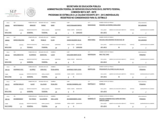 SECRETARÍA DE EDUCACIÓN PÚBLICA
ADMINISTRACIÓN FEDERAL DE SERVICIOS EDUCATIVOS EN EL DISTRITO FEDERAL
COMISIÓN MIXTA SEP - SNTE
PROGRAMA DE ESTÍMULOS A LA CALIDAD DOCENTE 2011 - 2012 (INDIVIDUALES)
REGISTROS NO CONSIDERADOS PARA EL ESTÍMULO
FOLIO

906000

RFC

TURNO

ENTIDAD

MATUTINO

FOLIO

906002

9

RFC

ENTIDAD

MATUTINO

FOLIO

9

RFC

ENTIDAD

MATUTINO

FOLIO

900124

9

RFC

ENTIDAD

MATUTINO

FOLIO

900137

9

RFC

ENTIDAD

MATUTINO

FOLIO

900142

TURNO

NOCTURNO

9

RFC

ENTIDAD

9

CURP

CCT

NOMBRE CENTRO DE TRABAJO

NIVEL EDUCATIVO

SARA

AAPS700924MDFMRR03

09DES0044E

ROSARIO GUTIERREZ ESKILDSEN

SECUNDARIA

FEDERAL

SEGUNDO APELLIDO

ALVA

ROBLES

SERVICIO EDUCATIVO

QUINCENAS

24

SEGUNDO APELLIDO

SANDOVAL

SERVICIO EDUCATIVO

sistema_educativo

GENERAL

FEDERAL

SEGUNDO APELLIDO

ALVAREZ

SANCHEZ

SERVICIO EDUCATIVO

sistema_educativo

GENERAL

FEDERAL

SEGUNDO APELLIDO

ALDAY

VILLEGAS

SERVICIO EDUCATIVO

sistema_educativo

GENERAL

FEDERAL

SEGUNDO APELLIDO

NO TENGO

ALEJANDRE

SERVICIO EDUCATIVO

sistema_educativo

GENERAL

FEDERAL

1

C

ASIGNATURA

CICLO_ESCO

CIENCIAS

2011-2012

LABORO CICLO ESCOLAR COMPLETO

SI

ESTATUS

QUINCENA INICIO DE LABORES

3

1

CURP

CCT

NOMBRE CENTRO DE TRABAJO

NIVEL EDUCATIVO

ELISA

AARE810622MDFLBL04

09DST0065J

ESCUELA SECUNDARIA TECNICA NO. 65

SECUNDARIA

FEDERAL

ALVARADO

GRADO GRUPO

NOMBRES

sistema_educativo

TÉCNICA

PRIMER APELLIDO

AEAN6605093I7

NOMBRES

sistema_educativo

GENERAL

PRIMER APELLIDO

AAVR821005U18

TURNO

SERVICIO EDUCATIVO

PRIMER APELLIDO

AASR560311972

TURNO

PEREZ

PRIMER APELLIDO

AASL550615TVA

TURNO

SEGUNDO APELLIDO

AMADOR

PRIMER APELLIDO

AARE810622CRQ

TURNO

900122

PRIMER APELLIDO

AAPS700924N15

QUINCENAS

24

GRADO GRUPO

3

C

ASIGNATURA

CICLO_ESCO

CIENCIAS

2011-2012

LABORO CICLO ESCOLAR COMPLETO

SI

NOMBRES

CURP

CCT

AASL550615MDFLNC05

09DPR2424H

MAO TSE TUNG

QUINCENAS

24

GRADO GRUPO

6

ASIGNATURA

CICLO_ESCO

A

PRIMARIA

LABORO CICLO ESCOLAR COMPLETO

2011-2012

SI

CURP

CCT

AASR560311MDFLNS05

09DPR1235I

ESTATUS

PRESIDENTE PLUTARCO ELIAS CALLES

GRADO GRUPO

6

ASIGNATURA

CICLO_ESCO

A

SI

NOMBRES

CURP

CCT

AAVR821005MMSLLS03

09DPR2231T

PRIMARIA

ESTATUS

SOMALIA

QUINCENAS

24

GRADO GRUPO

5

ASIGNATURA

CICLO_ESCO

A

PRIMARIA

LABORO CICLO ESCOLAR COMPLETO

2011-2012

SI

CURP

CCT

AEXA660509MDFLXN03

09DBN0017P

ESTATUS

ESCUELA PRIMARIA NOCTURNA ANTONIO
GARCIA CUBAS

GRADO GRUPO

3

ASIGNATURA

CICLO_ESCO

A

2011-2012

4

QUINCENA INICIO DE LABORES

3

NOMBRE CENTRO DE TRABAJO

ANA LAURA

24

1

NIVEL EDUCATIVO

NOMBRES

QUINCENAS

QUINCENA INICIO DE LABORES

3

NOMBRE CENTRO DE TRABAJO

ROSA IRIS

1

NIVEL EDUCATIVO

LABORO CICLO ESCOLAR COMPLETO

2011-2012

QUINCENA INICIO DE LABORES

3

NOMBRE CENTRO DE TRABAJO

ROSA MARIA

24

1

NIVEL EDUCATIVO

NOMBRES

QUINCENAS

QUINCENA INICIO DE LABORES

3

NOMBRE CENTRO DE TRABAJO

LUCIA

ESTATUS

1

NIVEL EDUCATIVO

LABORO CICLO ESCOLAR COMPLETO

SI

PRIMARIA

ESTATUS

3

QUINCENA INICIO DE LABORES

1

 