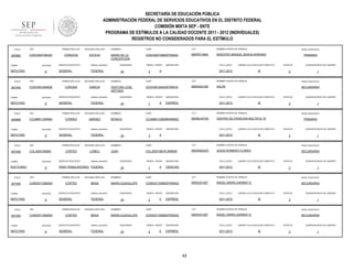 SECRETARÍA DE EDUCACIÓN PÚBLICA
ADMINISTRACIÓN FEDERAL DE SERVICIOS EDUCATIVOS EN EL DISTRITO FEDERAL
COMISIÓN MIXTA SEP - SNTE
PROGRAMA DE ESTÍMULOS A LA CALIDAD DOCENTE 2011 - 2012 (INDIVIDUALES)
REGISTROS NO CONSIDERADOS PARA EL ESTÍMULO
FOLIO

900982

RFC

TURNO

ENTIDAD

MATUTINO

FOLIO

907440

9

RFC

ENTIDAD

MATUTINO

FOLIO

9

ENTIDAD

MATUTINO

FOLIO

907466

9

RFC

ENTIDAD

NOCTURNO

FOLIO

907495

9

RFC

ENTIDAD

MATUTINO

FOLIO

907494

TURNO

MATUTINO

NOMBRES

CURP

CCT

NOMBRE CENTRO DE TRABAJO

MARÍA DE LA
CONCEPCIÓN

COEC650726MDFRSN03

09DPR1366A

MAESTRO MANUEL BORJA SORIANO

sistema_educativo

GENERAL

FEDERAL

SEGUNDO APELLIDO

CORONA

GARCIA

SERVICIO EDUCATIVO

QUINCENAS

24

GRADO GRUPO

3

ASIGNATURA

CICLO_ESCO

A

NIVEL EDUCATIVO

LABORO CICLO ESCOLAR COMPLETO

2011-2012

SI

9

RFC

ENTIDAD

9

ESTATUS

CCT

NOMBRE CENTRO DE TRABAJO

NIVEL EDUCATIVO

COGV591204HDFRRN16

09DES0318D

XALPA

SECUNDARIA

QUINCENAS

24

GRADO GRUPO

1

A

ASIGNATURA

CICLO_ESCO

ESPAÑOL

2011-2012

LABORO CICLO ESCOLAR COMPLETO

SI

SEGUNDO APELLIDO

NOMBRES

CURP

CCT

MONICA

COJM861105MMNRMN02

09DML0075N

ESTATUS

CENTRO DE ATENCION MULTIPLE 76

sistema_educativo

FEDERAL

SEGUNDO APELLIDO

CORTES

LOMELI

SERVICIO EDUCATIVO

sistema_educativo

PARA TRABAJADORES FEDERAL

SEGUNDO APELLIDO

CORTÉS

MENA

SERVICIO EDUCATIVO

sistema_educativo

GENERAL

FEDERAL

SEGUNDO APELLIDO

CORTÉS

MENA

SERVICIO EDUCATIVO

sistema_educativo

GENERAL

FEDERAL

QUINCENAS

24

GRADO GRUPO

3

ASIGNATURA

CICLO_ESCO

A

1

NIVEL EDUCATIVO

LABORO CICLO ESCOLAR COMPLETO

2011-2012

QUINCENA INICIO DE LABORES

3

NOMBRE CENTRO DE TRABAJO

JIMENEZ

GENERAL

1

CURP

CORREA

SERVICIO EDUCATIVO

QUINCENA INICIO DE LABORES

3

VENTURA JOSE
ANTONIO

FEDERAL

PRIMER APELLIDO

COMG5710062K9

PRIMARIA

NOMBRES

sistema_educativo

GENERAL

PRIMER APELLIDO

COMG5710062K9

TURNO

SERVICIO EDUCATIVO

PRIMER APELLIDO

COLJ6301062BA

TURNO

ESTEVA

PRIMER APELLIDO

RFC

COJM861105NM4

TURNO

SEGUNDO APELLIDO

CÓRDOVA

PRIMER APELLIDO

COGV5912048Q6

TURNO

900996

PRIMER APELLIDO

COEC650726HD2

SI

PRIMARIA

ESTATUS

3

QUINCENA INICIO DE LABORES

1

NOMBRES

CURP

CCT

NOMBRE CENTRO DE TRABAJO

NIVEL EDUCATIVO

JUAN

COLJ630106HPLRMN09

09DSN0042O

JESUS ROMERO FLORES

SECUNDARIA

QUINCENAS

24

GRADO GRUPO

1

A

ASIGNATURA

CICLO_ESCO

CIENCIAS

2011-2012

LABORO CICLO ESCOLAR COMPLETO

SI

ESTATUS

3

QUINCENA INICIO DE LABORES

1

NOMBRES

CURP

CCT

NOMBRE CENTRO DE TRABAJO

NIVEL EDUCATIVO

MARÍA GUADALUPE

COMG571006MDFRND02

09DES0138T

ÁNGEL MARÍA GARIBAY K.

SECUNDARIA

QUINCENAS

24

GRADO GRUPO

2

C

ASIGNATURA

CICLO_ESCO

ESPAÑOL

2011-2012

LABORO CICLO ESCOLAR COMPLETO

SI

ESTATUS

3

QUINCENA INICIO DE LABORES

1

NOMBRES

CURP

CCT

NOMBRE CENTRO DE TRABAJO

NIVEL EDUCATIVO

MARÍA GUADALUPE

COMG571006MDFRND02

09DES0138T

ÁNGEL MARÍA GARIBAY K.

SECUNDARIA

QUINCENAS

24

GRADO GRUPO

2

E

ASIGNATURA

CICLO_ESCO

ESPAÑOL

2011-2012

42

LABORO CICLO ESCOLAR COMPLETO

SI

ESTATUS

3

QUINCENA INICIO DE LABORES

1

 