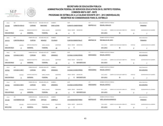SECRETARÍA DE EDUCACIÓN PÚBLICA
ADMINISTRACIÓN FEDERAL DE SERVICIOS EDUCATIVOS EN EL DISTRITO FEDERAL
COMISIÓN MIXTA SEP - SNTE
PROGRAMA DE ESTÍMULOS A LA CALIDAD DOCENTE 2011 - 2012 (INDIVIDUALES)
REGISTROS NO CONSIDERADOS PARA EL ESTÍMULO
FOLIO

901008

RFC

TURNO

ENTIDAD

DISCONTINUO

FOLIO

901015

RFC

RFC

FOLIO

RFC

FOLIO

RFC

FOLIO

TURNO

MATUTINO

sistema_educativo

GENERAL

FEDERAL

SEGUNDO APELLIDO

CORTES

MENDEZ

SERVICIO EDUCATIVO

sistema_educativo

GENERAL

FEDERAL

SEGUNDO APELLIDO

CORONA

ORTIZ

SERVICIO EDUCATIVO

sistema_educativo

GENERAL

FEDERAL

SEGUNDO APELLIDO

CORONA

ORTIZ

SERVICIO EDUCATIVO

sistema_educativo

GENERAL

FEDERAL

PRIMER APELLIDO

ENTIDAD

DISCONTINUO

901020

9

COOA621218671

TURNO

SERVICIO EDUCATIVO

PRIMER APELLIDO

ENTIDAD

DISCONTINUO

907502

9

COOA621218671

TURNO

MARTINEZ

PRIMER APELLIDO

ENTIDAD

DISCONTINUO

907503

9

COOA621218671

TURNO

SEGUNDO APELLIDO

CORONA

PRIMER APELLIDO

ENTIDAD

DISCONTINUO

FOLIO

9

COMY591006LS3

TURNO

907504

PRIMER APELLIDO

COMG761120U12

9

RFC

SEGUNDO APELLIDO

CORONA

ORTIZ

SERVICIO EDUCATIVO

sistema_educativo

GENERAL

FEDERAL

PRIMER APELLIDO

COOG660507Q36

ENTIDAD

9

SEGUNDO APELLIDO

CORTES

ORTEGA

SERVICIO EDUCATIVO

sistema_educativo

GENERAL

FEDERAL

NOMBRES

CURP

CCT

NOMBRE CENTRO DE TRABAJO

GINA LUCINA

COMG761120MDFRRN00

09DPR2141A

MIGUEL HIDALGO

QUINCENAS

24

GRADO GRUPO

4

ASIGNATURA

CICLO_ESCO

B

NIVEL EDUCATIVO

PRIMARIA

LABORO CICLO ESCOLAR COMPLETO

2011-2012

SI

NOMBRES

CURP

CCT

COMY591006MDFRNL07

09DPR2311E

REPUBLICA DE HAITI

QUINCENAS

24

GRADO GRUPO

6

ASIGNATURA

CICLO_ESCO

A

1

NIVEL EDUCATIVO

PRIMARIA

LABORO CICLO ESCOLAR COMPLETO

2011-2012

QUINCENA INICIO DE LABORES

3

NOMBRE CENTRO DE TRABAJO

YOLANDA

ESTATUS

SI

ESTATUS

QUINCENA INICIO DE LABORES

3

1

NOMBRES

CURP

CCT

NOMBRE CENTRO DE TRABAJO

NIVEL EDUCATIVO

ARMANDO

COOA621218HMCRRR05

09DES0264Q

MIGUEL SERVET

SECUNDARIA

QUINCENAS

24

GRADO GRUPO

2

C

ASIGNATURA

CICLO_ESCO

MATEMÁTICAS

2011-2012

LABORO CICLO ESCOLAR COMPLETO

SI

ESTATUS

QUINCENA INICIO DE LABORES

3

1

NOMBRES

CURP

CCT

NOMBRE CENTRO DE TRABAJO

NIVEL EDUCATIVO

ARMANDO

COOA621218HMCRRR05

09DES0264Q

MIGUEL SERVET

SECUNDARIA

QUINCENAS

24

GRADO GRUPO

2

D

ASIGNATURA

CICLO_ESCO

MATEMÁTICAS

2011-2012

LABORO CICLO ESCOLAR COMPLETO

SI

ESTATUS

QUINCENA INICIO DE LABORES

3

1

NOMBRES

CURP

CCT

NOMBRE CENTRO DE TRABAJO

NIVEL EDUCATIVO

ARMANDO

COOA621218HMCRRR05

09DES0264Q

MIGUEL SERVET

SECUNDARIA

QUINCENAS

24

GRADO GRUPO

2

E

ASIGNATURA

CICLO_ESCO

MATEMÁTICAS

2011-2012

LABORO CICLO ESCOLAR COMPLETO

SI

NOMBRES

CURP

CCT

COOG660507MDFRRB07

09DPR2318Y

NIÑO JESUSGUARNEROS

QUINCENAS

24

GRADO GRUPO

3

ASIGNATURA

CICLO_ESCO

C

2011-2012

43

QUINCENA INICIO DE LABORES

3

NOMBRE CENTRO DE TRABAJO

GABRIELA

ESTATUS

1

NIVEL EDUCATIVO

PRIMARIA

LABORO CICLO ESCOLAR COMPLETO

SI

ESTATUS

3

QUINCENA INICIO DE LABORES

1

 