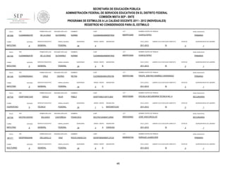 SECRETARÍA DE EDUCACIÓN PÚBLICA
ADMINISTRACIÓN FEDERAL DE SERVICIOS EDUCATIVOS EN EL DISTRITO FEDERAL
COMISIÓN MIXTA SEP - SNTE
PROGRAMA DE ESTÍMULOS A LA CALIDAD DOCENTE 2011 - 2012 (INDIVIDUALES)
REGISTROS NO CONSIDERADOS PARA EL ESTÍMULO
FOLIO

901099

TURNO

ENTIDAD

MATUTINO

FOLIO

901100

9

ENTIDAD

MATUTINO

FOLIO

9

ENTIDAD

MATUTINO

FOLIO

907745

9

ENTIDAD

VESPERTINO

FOLIO

907750

9

RFC

ENTIDAD

MATUTINO

FOLIO

901171

TURNO

NOCTURNO

CCT

NOMBRE CENTRO DE TRABAJO

CUGN840624MMSRTR02

09DPR1025D

CHAPULTEPEC

SERVICIO EDUCATIVO

sistema_educativo

GENERAL

FEDERAL

QUINCENAS

24

GRADO GRUPO

ASIGNATURA

CICLO_ESCO

LABORO CICLO ESCOLAR COMPLETO

2011-2012

4

NIVEL EDUCATIVO

PRIMARIA

SI

SEGUNDO APELLIDO

NOMBRES

CURP

CCT

GUTIERREZ

NORMA

CUGN840624MMSRTR02

09DPR1025D

ESTATUS

CHAPULTEPEC

SERVICIO EDUCATIVO

sistema_educativo

GENERAL

FEDERAL

QUINCENAS

24

GRADO GRUPO

4

ASIGNATURA

CICLO_ESCO

B

PRIMARIA

LABORO CICLO ESCOLAR COMPLETO

2011-2012

SI

SEGUNDO APELLIDO

NOMBRES

CURP

CCT

REYNA

CUOR820630MVZRSY06

09DPR3196K

ESTATUS

PROFR. SIMITRIO RAMÍREZ HERNÁNDEZ

sistema_educativo

FEDERAL

QUINCENAS

24

GRADO GRUPO

5

ASIGNATURA

CICLO_ESCO

C

1

NIVEL EDUCATIVO

LABORO CICLO ESCOLAR COMPLETO

2011-2012

QUINCENA INICIO DE LABORES

3

NOMBRE CENTRO DE TRABAJO

OSORIO

GENERAL

1

NIVEL EDUCATIVO

CRUZ

SERVICIO EDUCATIVO

QUINCENA INICIO DE LABORES

3

NOMBRE CENTRO DE TRABAJO

DE LA CRUZ

SI

PRIMARIA

ESTATUS

QUINCENA INICIO DE LABORES

3

1

SEGUNDO APELLIDO

NOMBRES

CURP

CCT

NOMBRE CENTRO DE TRABAJO

NIVEL EDUCATIVO

DAVILA

SILVA

PABLO

DASP740621HDFVLB03

09DST0009R

ESCUELA SECUNDARIA TECNICA NO. 9

SECUNDARIA

SERVICIO EDUCATIVO

sistema_educativo

TÉCNICA

FEDERAL

PRIMER APELLIDO

DECF631203VB1

TURNO

CURP

NORMA

PRIMER APELLIDO

RFC

DASP740621AX0

TURNO

NOMBRES

GUTIERREZ

PRIMER APELLIDO

RFC

CUOR820630441

TURNO

SEGUNDO APELLIDO

DE LA CRUZ

PRIMER APELLIDO

RFC

CUGN840624787

TURNO

901126

PRIMER APELLIDO

RFC

CUGN840624787

9

SEGUNDO APELLIDO

DELGADO

CASTAÑEDA

SERVICIO EDUCATIVO

sistema_educativo

GENERAL

FEDERAL

RFC

PRIMER APELLIDO

SEGUNDO APELLIDO

DEDR790524AI6

DELGADILLO

DIAZ

ENTIDAD

SERVICIO EDUCATIVO

sistema_educativo

GENERAL

FEDERAL

9

QUINCENAS

24

GRADO GRUPO

1

L

ASIGNATURA

CICLO_ESCO

MATEMÁTICAS

2011-2012

LABORO CICLO ESCOLAR COMPLETO

SI

ESTATUS

QUINCENA INICIO DE LABORES

3

1

NOMBRES

CURP

CCT

NOMBRE CENTRO DE TRABAJO

NIVEL EDUCATIVO

FRANCISCA

DECF631203MDFLSR05

09DES0046C

JOSE VASCONCELOS

SECUNDARIA

QUINCENAS

24

GRADO GRUPO

3

A

ASIGNATURA

CICLO_ESCO

CIENCIAS

2011-2012

LABORO CICLO ESCOLAR COMPLETO

SI

ESTATUS

QUINCENA INICIO DE LABORES

3

1

NOMBRES

CURP

CCT

NOMBRE CENTRO DE TRABAJO

NIVEL EDUCATIVO

ROCIO ANGELICA

DEDR790524MDFLZCO2

09DBN0074G

ENRIQUE LAUBSCHER

PRIMARIA

QUINCENAS

24

GRADO GRUPO

6

ASIGNATURA

CICLO_ESCO

A

2011-2012

46

LABORO CICLO ESCOLAR COMPLETO

SI

ESTATUS

3

QUINCENA INICIO DE LABORES

1

 