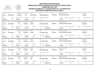 SECRETARÍA DE EDUCACIÓN PÚBLICA
ADMINISTRACIÓN FEDERAL DE SERVICIOS EDUCATIVOS EN EL DISTRITO FEDERAL
COMISIÓN MIXTA SEP - SNTE
PROGRAMA DE ESTÍMULOS A LA CALIDAD DOCENTE 2011 - 2012 (INDIVIDUALES)
REGISTROS NO CONSIDERADOS PARA EL ESTÍMULO
FOLIO

901172

RFC

PRIMER APELLIDO

SEGUNDO APELLIDO

DEDR790524AI6

DELGADILLO

DIAZ

ENTIDAD

SERVICIO EDUCATIVO

MATUTINO

FOLIO

9

RFC

ENTIDAD

MATUTINO

FOLIO

9

RFC

ENTIDAD

MATUTINO

FOLIO

9

RFC

ENTIDAD

MATUTINO

FOLIO

901199

9

ENTIDAD

MATUTINO

FOLIO

907803

TURNO

MATUTINO

NOMBRE CENTRO DE TRABAJO

09DPR3227N

PROFESOR VICENTE MORA

SERVICIO EDUCATIVO

24

SEGUNDO APELLIDO

CERVANTES

SERVICIO EDUCATIVO

SEGUNDO APELLIDO

CERVANTES

SERVICIO EDUCATIVO

LABORO CICLO ESCOLAR COMPLETO

2011-2012

SI

9

RFC

NIVEL EDUCATIVO

ARTURO ROSENBLUETHSTEARNS

SECUNDARIA

QUINCENAS

24

GRADO GRUPO

3

F

ASIGNATURA

CICLO_ESCO

MATEMÁTICAS

2011-2012

LABORO CICLO ESCOLAR COMPLETO

SI

ENTIDAD

9

ESTATUS

CURP

CCT

NOMBRE CENTRO DE TRABAJO

NIVEL EDUCATIVO

DICG730422HDFZRS03

09DST0090I

ARTURO ROSENBLUETHSTEARNS

SECUNDARIA

QUINCENAS

24

GRADO GRUPO

3

D

ASIGNATURA

CICLO_ESCO

MATEMÁTICAS

2011-2012

LABORO CICLO ESCOLAR COMPLETO

SI

ESTATUS

CURP

CCT

NOMBRE CENTRO DE TRABAJO

NIVEL EDUCATIVO

DICG730422HDFZRS03

09DST0090I

ARTURO ROSENBLUETHSTEARNS

SECUNDARIA

QUINCENAS

24

GRADO GRUPO

3

C

ASIGNATURA

CICLO_ESCO

MATEMÁTICAS

2011-2012

LABORO CICLO ESCOLAR COMPLETO

SI

CURP

CCT

09DPR5152A

ESTATUS

TLAHCUILO

sistema_educativo

FEDERAL

sistema_educativo

GENERAL

FEDERAL

QUINCENAS

24

GRADO GRUPO

5

ASIGNATURA

CICLO_ESCO

A

QUINCENA INICIO DE LABORES

3

NOMBRE CENTRO DE TRABAJO

DIGY690203MMCZND06

SERVICIO EDUCATIVO

1

GUSTAVO

YUDITH

JAMAICA

QUINCENA INICIO DE LABORES

3

NOMBRES

NOMBRES

SEGUNDO APELLIDO

1

GUSTAVO

GONZALEZ

DIAZ

QUINCENA INICIO DE LABORES

3

NOMBRES

SEGUNDO APELLIDO

GENERAL

1

NOMBRE CENTRO DE TRABAJO

DIAZ

SERVICIO EDUCATIVO

QUINCENA INICIO DE LABORES

3

CCT

FEDERAL

PRIMER APELLIDO

DIJJ520308U88

ESTATUS

09DST0090I

sistema_educativo

TÉCNICA

CICLO_ESCO

DICG730422HDFZRS03

FEDERAL

DIAZ

ASIGNATURA

C

CURP

sistema_educativo

TÉCNICA

6

PRIMARIA

GUSTAVO

FEDERAL

DIAZ

GRADO GRUPO

NIVEL EDUCATIVO

NOMBRES

sistema_educativo

TÉCNICA

QUINCENAS

PRIMER APELLIDO

RFC

DIGY690203A68

TURNO

CERVANTES

PRIMER APELLIDO

DICG730422RS9

TURNO

SEGUNDO APELLIDO

DIAZ

PRIMER APELLIDO

DICG730422RS9

TURNO

907776

PRIMER APELLIDO

DICG730422RS9

TURNO

907777

CCT

DEDR790524MDFLZCO2

FEDERAL

TURNO

907778

CURP

ROCIO ANGELICA

sistema_educativo

GENERAL

NOMBRES

1

NIVEL EDUCATIVO

PRIMARIA

LABORO CICLO ESCOLAR COMPLETO

2011-2012

SI

ESTATUS

3

QUINCENA INICIO DE LABORES

1

NOMBRES

CURP

CCT

NOMBRE CENTRO DE TRABAJO

NIVEL EDUCATIVO

JAIME

DIJJ520308HDFZMM09

09DES0246A

SECUNDARIA DIURNA 246 GERARDO MURILLO

SECUNDARIA

QUINCENAS

24

GRADO GRUPO

2

B

ASIGNATURA

CICLO_ESCO

MATEMÁTICAS

2011-2012

47

LABORO CICLO ESCOLAR COMPLETO

SI

ESTATUS

3

QUINCENA INICIO DE LABORES

1

 