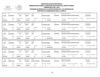 SECRETARÍA DE EDUCACIÓN PÚBLICA
ADMINISTRACIÓN FEDERAL DE SERVICIOS EDUCATIVOS EN EL DISTRITO FEDERAL
COMISIÓN MIXTA SEP - SNTE
PROGRAMA DE ESTÍMULOS A LA CALIDAD DOCENTE 2011 - 2012 (INDIVIDUALES)
REGISTROS NO CONSIDERADOS PARA EL ESTÍMULO
FOLIO

907802

RFC

TURNO

ENTIDAD

MATUTINO

FOLIO

907799

9

RFC

ENTIDAD

MATUTINO

FOLIO

9

RFC

ENTIDAD

MATUTINO

FOLIO

907801

9

RFC

ENTIDAD

MATUTINO

FOLIO

907804

9

RFC

ENTIDAD

MATUTINO

FOLIO

901208

TURNO

MATUTINO

9

RFC

ENTIDAD

9

CURP

CCT

NOMBRE CENTRO DE TRABAJO

NIVEL EDUCATIVO

JAIME

DIJJ520308HDFZMM09

09DES0246A

SECUNDARIA DIURNA 246 GERARDO MURILLO

SECUNDARIA

FEDERAL

SEGUNDO APELLIDO

DIAZ

JAMAICA

SERVICIO EDUCATIVO

QUINCENAS

24

SEGUNDO APELLIDO

JAMAICA

SERVICIO EDUCATIVO

SEGUNDO APELLIDO

JAMAICA

SERVICIO EDUCATIVO

SEGUNDO APELLIDO

JAMAICA

SERVICIO EDUCATIVO

sistema_educativo

GENERAL

FEDERAL

SEGUNDO APELLIDO

DIAZ

MARTINEZ

SERVICIO EDUCATIVO

sistema_educativo

GENERAL

FEDERAL

2011-2012

LABORO CICLO ESCOLAR COMPLETO

SI

ESTATUS

QUINCENA INICIO DE LABORES

3

1

CCT

NOMBRE CENTRO DE TRABAJO

NIVEL EDUCATIVO

SECUNDARIA DIURNA 246 GERARDO MURILLO

SECUNDARIA

QUINCENAS

24

GRADO GRUPO

1

A

ASIGNATURA

CICLO_ESCO

ESPAÑOL

2011-2012

LABORO CICLO ESCOLAR COMPLETO

SI

ESTATUS

QUINCENA INICIO DE LABORES

3

1

NOMBRES

CURP

CCT

NOMBRE CENTRO DE TRABAJO

NIVEL EDUCATIVO

JAIME

DIJJ520308HDFZMM09

09DES0246A

SECUNDARIA DIURNA 246 GERARDO MURILLO

SECUNDARIA

QUINCENAS

24

GRADO GRUPO

1

A

ASIGNATURA

CICLO_ESCO

MATEMÁTICAS

2011-2012

LABORO CICLO ESCOLAR COMPLETO

SI

ESTATUS

QUINCENA INICIO DE LABORES

3

1

NOMBRES

CURP

CCT

NOMBRE CENTRO DE TRABAJO

NIVEL EDUCATIVO

JAIME

DIJJ520308HDFZMM09

09DES0246A

SECUNDARIA DIURNA 246 GERARDO MURILLO

SECUNDARIA

FEDERAL

DIAZ

CICLO_ESCO

CIENCIAS

09DES0246A

sistema_educativo

GENERAL

ASIGNATURA

DIJJ520308HDFZMM09

FEDERAL

DIAZ

A

CURP

sistema_educativo

GENERAL

2

JAIME

FEDERAL

DIAZ

GRADO GRUPO

NOMBRES

sistema_educativo

GENERAL

PRIMER APELLIDO

DIMR611013K2A

NOMBRES

sistema_educativo

GENERAL

PRIMER APELLIDO

DIJJ520308U88

TURNO

SERVICIO EDUCATIVO

PRIMER APELLIDO

DIJJ520308U88

TURNO

JAMAICA

PRIMER APELLIDO

DIJJ520308U88

TURNO

SEGUNDO APELLIDO

DIAZ

PRIMER APELLIDO

DIJJ520308U88

TURNO

907800

PRIMER APELLIDO

DIJJ520308U88

QUINCENAS

24

GRADO GRUPO

3

A

ASIGNATURA

CICLO_ESCO

MATEMÁTICAS

2011-2012

LABORO CICLO ESCOLAR COMPLETO

SI

ESTATUS

QUINCENA INICIO DE LABORES

3

1

NOMBRES

CURP

CCT

NOMBRE CENTRO DE TRABAJO

NIVEL EDUCATIVO

JAIME

DIJJ520308HDFZMM09

09DES0246A

SECUNDARIA DIURNA 246 GERARDO MURILLO

SECUNDARIA

QUINCENAS

24

GRADO GRUPO

2

A

ASIGNATURA

CICLO_ESCO

ESPAÑOL

2011-2012

LABORO CICLO ESCOLAR COMPLETO

SI

NOMBRES

CURP

CCT

DIMR611013MDFZRS06

09DPR1523A

REGENTE URUCHURTU

QUINCENAS

24

GRADO GRUPO

3

ASIGNATURA

CICLO_ESCO

A

2011-2012

48

QUINCENA INICIO DE LABORES

3

NOMBRE CENTRO DE TRABAJO

MARIA DEL ROSARIO

ESTATUS

1

NIVEL EDUCATIVO

PRIMARIA

LABORO CICLO ESCOLAR COMPLETO

SI

ESTATUS

3

QUINCENA INICIO DE LABORES

1

 