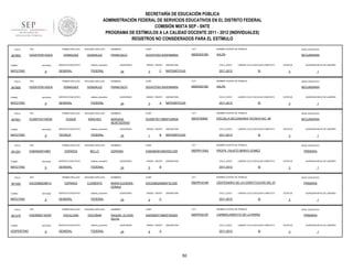 SECRETARÍA DE EDUCACIÓN PÚBLICA
ADMINISTRACIÓN FEDERAL DE SERVICIOS EDUCATIVOS EN EL DISTRITO FEDERAL
COMISIÓN MIXTA SEP - SNTE
PROGRAMA DE ESTÍMULOS A LA CALIDAD DOCENTE 2011 - 2012 (INDIVIDUALES)
REGISTROS NO CONSIDERADOS PARA EL ESTÍMULO
FOLIO

907853

RFC

TURNO

ENTIDAD

MATUTINO

FOLIO

907855

9

RFC

ENTIDAD

MATUTINO

FOLIO

9

RFC

ENTIDAD

MATUTINO

FOLIO

901261

9

RFC

ENTIDAD

MATUTINO

FOLIO

901262

9

RFC

ENTIDAD

MATUTINO

FOLIO

901270

TURNO

VESPERTINO

sistema_educativo

GENERAL

FEDERAL

SEGUNDO APELLIDO

DOMIGUEZ

GONZALEZ

SERVICIO EDUCATIVO

sistema_educativo

GENERAL

FEDERAL

SEGUNDO APELLIDO

DUQUE

SÁNCHEZ

SERVICIO EDUCATIVO

sistema_educativo

TÉCNICA

FEDERAL

SEGUNDO APELLIDO

ESPARZA

BELLO

SERVICIO EDUCATIVO

sistema_educativo

GENERAL

FEDERAL

PRIMER APELLIDO

EACE680208R13

TURNO

SERVICIO EDUCATIVO

PRIMER APELLIDO

EABA840914967

TURNO

GONZALEZ

PRIMER APELLIDO

DUSM730119DS9

TURNO

SEGUNDO APELLIDO

DOMIGUEZ

PRIMER APELLIDO

DOGF570513QC8

TURNO

907901

PRIMER APELLIDO

DOGF570513QC8

9

RFC

SEGUNDO APELLIDO

ESPARZA

CLEMENTE

SERVICIO EDUCATIVO

sistema_educativo

GENERAL

FEDERAL

PRIMER APELLIDO

EAER800718VB7

ENTIDAD

9

SEGUNDO APELLIDO

ESCALONA

ESCOBAR

SERVICIO EDUCATIVO

sistema_educativo

GENERAL

FEDERAL

NOMBRES

CURP

CCT

NOMBRE CENTRO DE TRABAJO

NIVEL EDUCATIVO

FRANCISCO

DOGF570513HDFMNR04

09DES0318D

XALPA

SECUNDARIA

QUINCENAS

24

GRADO GRUPO

3

C

ASIGNATURA

CICLO_ESCO

MATEMÁTICAS

2011-2012

LABORO CICLO ESCOLAR COMPLETO

SI

ESTATUS

QUINCENA INICIO DE LABORES

3

1

NOMBRES

CURP

CCT

NOMBRE CENTRO DE TRABAJO

NIVEL EDUCATIVO

FRANCISCO

DOGF570513HDFMNR04

09DES0318D

XALPA

SECUNDARIA

QUINCENAS

24

GRADO GRUPO

3

A

ASIGNATURA

CICLO_ESCO

MATEMÁTICAS

2011-2012

LABORO CICLO ESCOLAR COMPLETO

SI

ESTATUS

QUINCENA INICIO DE LABORES

3

1

NOMBRES

CURP

CCT

NOMBRE CENTRO DE TRABAJO

NIVEL EDUCATIVO

MARIANA
MONTSERRAT

DUSM730119MDFQNR08

09DST0099Z

ESCUELA SECUNDARIA TECNICA NO. 99

SECUNDARIA

QUINCENAS

24

GRADO GRUPO

1

B

ASIGNATURA

CICLO_ESCO

MATEMÁTICAS

2011-2012

LABORO CICLO ESCOLAR COMPLETO

SI

NOMBRES

CURP

CCT

EABA840914MGRSLD09

09DPR1104Q

PROFR. FAUSTO BRAVO GOMEZ

QUINCENAS

24

GRADO GRUPO

5

ASIGNATURA

CICLO_ESCO

B

SI

NOMBRES

CURP

CCT

EACE680208MDFSLG00

09DPR1619N

PRIMARIA

ESTATUS

CENTENARIO DE LA CONSTITUCION DEL 57

24

GRADO GRUPO

2

ASIGNATURA

CICLO_ESCO

C

SI

NOMBRES

CURP

CCT

EAER800718MDFSSQ04

09DPR3010P

PRIMARIA

ESTATUS

CARMEN ARROYO DE LA PARRA

24

GRADO GRUPO

6

ASIGNATURA

CICLO_ESCO

A

2011-2012

50

QUINCENA INICIO DE LABORES

3

NOMBRE CENTRO DE TRABAJO

RAQUEL ELOISA
SILVIA
QUINCENAS

1

NIVEL EDUCATIVO

LABORO CICLO ESCOLAR COMPLETO

2011-2012

QUINCENA INICIO DE LABORES

3

NOMBRE CENTRO DE TRABAJO

MARIA EUGENIA
DONAJI
QUINCENAS

1

NIVEL EDUCATIVO

LABORO CICLO ESCOLAR COMPLETO

2011-2012

QUINCENA INICIO DE LABORES

3

NOMBRE CENTRO DE TRABAJO

ADRIANA

ESTATUS

1

NIVEL EDUCATIVO

LABORO CICLO ESCOLAR COMPLETO

SI

PRIMARIA

ESTATUS

3

QUINCENA INICIO DE LABORES

1

 