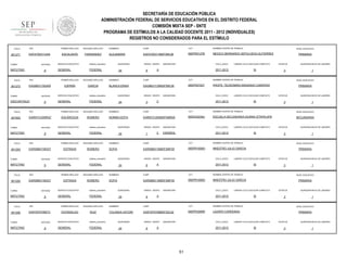 SECRETARÍA DE EDUCACIÓN PÚBLICA
ADMINISTRACIÓN FEDERAL DE SERVICIOS EDUCATIVOS EN EL DISTRITO FEDERAL
COMISIÓN MIXTA SEP - SNTE
PROGRAMA DE ESTÍMULOS A LA CALIDAD DOCENTE 2011 - 2012 (INDIVIDUALES)
REGISTROS NO CONSIDERADOS PARA EL ESTÍMULO
FOLIO

901271

RFC

TURNO

ENTIDAD

MATUTINO

FOLIO

901273

9

RFC

ENTIDAD

DISCONTINUO

FOLIO

9

RFC

TURNO

MATUTINO

SERVICIO EDUCATIVO

ENTIDAD

9

RFC

ENTIDAD

9

SERVICIO EDUCATIVO

MEDICO BERNARDO SEPULVEDA GUTIERREZ

QUINCENAS

24

SEGUNDO APELLIDO

ROMERO

SERVICIO EDUCATIVO

SEGUNDO APELLIDO

ROMERO

SERVICIO EDUCATIVO

sistema_educativo

GENERAL

FEDERAL

RFC

PRIMER APELLIDO

SEGUNDO APELLIDO

ESTANISLAO

RUIZ

ENTIDAD

SERVICIO EDUCATIVO

sistema_educativo

GENERAL

FEDERAL

CICLO_ESCO

LABORO CICLO ESCOLAR COMPLETO

2011-2012

SI

CCT

09DPR2702T

PRIMARIA

ESTATUS

PROFR. TEODOMIRO MANZANO CAMPERO

QUINCENAS

24

GRADO GRUPO

3

ASIGNATURA

CICLO_ESCO

C

1

NIVEL EDUCATIVO

LABORO CICLO ESCOLAR COMPLETO

2011-2012

QUINCENA INICIO DE LABORES

3

NOMBRE CENTRO DE TRABAJO

EAGB631130MSPSRL06

SI

PRIMARIA

ESTATUS

QUINCENA INICIO DE LABORES

3

1

NOMBRES

CURP

CCT

NOMBRE CENTRO DE TRABAJO

NIVEL EDUCATIVO

NORMA EDITH

EARN731205MDFSMR05

09DES0236U

ESCUELA SECUNDARIA DIURNA IZTAPALAPA

SECUNDARIA

QUINCENAS

24

GRADO GRUPO

1

C

ASIGNATURA

CICLO_ESCO

ESPAÑOL

2011-2012

LABORO CICLO ESCOLAR COMPLETO

SI

NOMBRES

CURP

CCT

EARS860116MDFSMF05

09DPR1659O

ESTATUS

MAESTRO JULIO GARCIA

QUINCENAS

24

GRADO GRUPO

6

ASIGNATURA

CICLO_ESCO

A

PRIMARIA

SI

NOMBRES

CURP

CCT

EARS860116MDFSMF05

09DPR1659O

ESTATUS

MAESTRO JULIO GARCIA

QUINCENAS

24

GRADO GRUPO

6

ASIGNATURA

CICLO_ESCO

A

PRIMARIA

SI

NOMBRES

CURP

CCT

EARY870706MDFSZL02

09DPR3090R

ESTATUS

LAZARO CARDENAS

QUINCENAS

24

GRADO GRUPO

6

ASIGNATURA

CICLO_ESCO

A

2011-2012

51

QUINCENA INICIO DE LABORES

3

NOMBRE CENTRO DE TRABAJO

YOLANDA XATZIRI

1

NIVEL EDUCATIVO

LABORO CICLO ESCOLAR COMPLETO

2011-2012

QUINCENA INICIO DE LABORES

3

NOMBRE CENTRO DE TRABAJO

SOFIA

1

NIVEL EDUCATIVO

LABORO CICLO ESCOLAR COMPLETO

2011-2012

QUINCENA INICIO DE LABORES

3

NOMBRE CENTRO DE TRABAJO

SOFIA

FEDERAL

ESTRADA

ASIGNATURA

A

CURP

sistema_educativo

GENERAL

6

BLANCA ERIKA

FEDERAL

ESTRADA

GRADO GRUPO

NIVEL EDUCATIVO

NOMBRES

sistema_educativo

GENERAL

EARY8707065T3

9

NOMBRE CENTRO DE TRABAJO

09DPR5127B

FEDERAL

PRIMER APELLIDO

EARS860116DG7

CCT

EAFA750311MDFSRL06

sistema_educativo

GENERAL

PRIMER APELLIDO

EARS860116DG7

MATUTINO

FOLIO

GARCIA

ROMERO

TURNO

901295

SEGUNDO APELLIDO

ESPAÑA

SEGUNDO APELLIDO

ENTIDAD

CURP

ALEJANDRA

FEDERAL

ESCÁRCEGA

MATUTINO

FOLIO

9

NOMBRES

sistema_educativo

GENERAL

PRIMER APELLIDO

TURNO

901292

SERVICIO EDUCATIVO

RFC

MATUTINO

FOLIO

FERNANDEZ

EARN731205RQ7

TURNO

901293

SEGUNDO APELLIDO

ESCALANTE

PRIMER APELLIDO

EAGB631130UK9

TURNO

907952

PRIMER APELLIDO

EAFA750311UA4

1

NIVEL EDUCATIVO

PRIMARIA

LABORO CICLO ESCOLAR COMPLETO

SI

ESTATUS

3

QUINCENA INICIO DE LABORES

1

 
