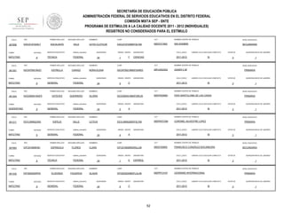 SECRETARÍA DE EDUCACIÓN PÚBLICA
ADMINISTRACIÓN FEDERAL DE SERVICIOS EDUCATIVOS EN EL DISTRITO FEDERAL
COMISIÓN MIXTA SEP - SNTE
PROGRAMA DE ESTÍMULOS A LA CALIDAD DOCENTE 2011 - 2012 (INDIVIDUALES)
REGISTROS NO CONSIDERADOS PARA EL ESTÍMULO
FOLIO

907956

RFC

TURNO

ENTIDAD

MATUTINO

FOLIO

901301

9

RFC

ENTIDAD

MATUTINO

FOLIO

9

ENTIDAD

VESPERTINO

FOLIO

901311

9

ENTIDAD

MATUTINO

FOLIO

907983

9

ENTIDAD

MATUTINO

FOLIO

901332

TURNO

MATUTINO

sistema_educativo

TÉCNICA

CURP

CCT

NOMBRE CENTRO DE TRABAJO

NIVEL EDUCATIVO

LEYDI CLOTILDE

EAVL610722MDFSLY08

09DST0199X

SIN NOMBRE

SECUNDARIA

FEDERAL

SEGUNDO APELLIDO

ESTRELLA

CHAVEZ

SERVICIO EDUCATIVO

sistema_educativo

GENERAL

QUINCENAS

24

GRADO GRUPO

1

F

ASIGNATURA

CICLO_ESCO

CIENCIAS

2011-2012

LABORO CICLO ESCOLAR COMPLETO

SI

NOMBRES

CURP

CCT

EECN750219MDFSHR03

09FUA0230Q

USAER II 36

FEDERAL

QUINCENAS

24

GRADO GRUPO

5

ASIGNATURA

CICLO_ESCO

C

PRIMARIA

LABORO CICLO ESCOLAR COMPLETO

2011-2012

SI

SEGUNDO APELLIDO

NOMBRES

CURP

CCT

GLORIA

EEGG600416MDFSRL05

09DPR2568D

ESTATUS

FRAY BARTOLOME DE LAS CASAS

sistema_educativo

FEDERAL

QUINCENAS

24

GRADO GRUPO

5

ASIGNATURA

CICLO_ESCO

A

SI

SEGUNDO APELLIDO

NOMBRES

CURP

CCT

VALLE

LETICIA

EEVL590622MDFSLT06

09DPR2733M

PRIMARIA

ESTATUS

CORONEL SILVESTRE LOPEZ

SERVICIO EDUCATIVO

sistema_educativo

GENERAL

FEDERAL

QUINCENAS

24

GRADO GRUPO

4

ASIGNATURA

CICLO_ESCO

A

1

NIVEL EDUCATIVO

PRIMARIA

LABORO CICLO ESCOLAR COMPLETO

2011-2012

QUINCENA INICIO DE LABORES

3

NOMBRE CENTRO DE TRABAJO

ESPEJO

1

NIVEL EDUCATIVO

LABORO CICLO ESCOLAR COMPLETO

2011-2012

QUINCENA INICIO DE LABORES

3

NOMBRE CENTRO DE TRABAJO

GUERRERO

GENERAL

1

NIVEL EDUCATIVO

ESTEVES

SERVICIO EDUCATIVO

QUINCENA INICIO DE LABORES

3

NOMBRE CENTRO DE TRABAJO

NORA ELENA

ESTATUS

SI

ESTATUS

QUINCENA INICIO DE LABORES

3

1

PRIMER APELLIDO

RFC

EIFC810606H81

TURNO

SERVICIO EDUCATIVO

NOMBRES

PRIMER APELLIDO

RFC

EEVL590622JN2

TURNO

VELA

PRIMER APELLIDO

RFC

EEGG600416QF9

TURNO

SEGUNDO APELLIDO

ESCALANTE

PRIMER APELLIDO

EECN750219UZ1

TURNO

901304

PRIMER APELLIDO

EAVL610722SL7

9

SEGUNDO APELLIDO

NOMBRES

CURP

CCT

NOMBRE CENTRO DE TRABAJO

NIVEL EDUCATIVO

ESPINDOLA

FLORES

CLARA

EIFC810606MGRSLL09

09DST0085X

FRANCISCO CONZÁLEZ BOCANEGRA

SECUNDARIA

SERVICIO EDUCATIVO

sistema_educativo

TÉCNICA

FEDERAL

QUINCENAS

24

GRADO GRUPO

1

E

ASIGNATURA

CICLO_ESCO

ESPAÑOL

2011-2012

LABORO CICLO ESCOLAR COMPLETO

SI

PRIMER APELLIDO

RFC

EIFG630220PK5

ENTIDAD

9

SEGUNDO APELLIDO

NOMBRES

CURP

CCT

FIGUEROA

GLADIS

EIFG630220MDFLGL08

09DPR1314V

LEONISMO INTERNACIONAL

SERVICIO EDUCATIVO

sistema_educativo

GENERAL

FEDERAL

QUINCENAS

24

GRADO GRUPO

5

ASIGNATURA

CICLO_ESCO

C

2011-2012

52

QUINCENA INICIO DE LABORES

3

NOMBRE CENTRO DE TRABAJO

ELIZONDO

ESTATUS

1

NIVEL EDUCATIVO

PRIMARIA

LABORO CICLO ESCOLAR COMPLETO

SI

ESTATUS

3

QUINCENA INICIO DE LABORES

1

 