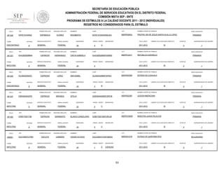 SECRETARÍA DE EDUCACIÓN PÚBLICA
ADMINISTRACIÓN FEDERAL DE SERVICIOS EDUCATIVOS EN EL DISTRITO FEDERAL
COMISIÓN MIXTA SEP - SNTE
PROGRAMA DE ESTÍMULOS A LA CALIDAD DOCENTE 2011 - 2012 (INDIVIDUALES)
REGISTROS NO CONSIDERADOS PARA EL ESTÍMULO
FOLIO

901329

RFC

TURNO

ENTIDAD

DISCONTINUO

FOLIO

901337

RFC

9

RFC

ENTIDAD

DISCONTINUO

FOLIO

901347

FOLIO

ENTIDAD

9

RFC

ENTIDAD

MATUTINO

FOLIO

908061

TURNO

MATUTINO

sistema_educativo

GENERAL

FEDERAL

SEGUNDO APELLIDO

ESPINOZA

HERNANDEZ

SERVICIO EDUCATIVO

sistema_educativo

GENERAL

FEDERAL

SEGUNDO APELLIDO

ESPINOSA

LOPEZ

SERVICIO EDUCATIVO

sistema_educativo

GENERAL

FEDERAL

CURP

CCT

NOMBRE CENTRO DE TRABAJO

RIGOBERTO

EIFR710104HGRSLG01

09DPR3063U

PROFRA. MA DE JESUS SANTA OLALLA LOPEZ

QUINCENAS

24

GRADO GRUPO

4

ASIGNATURA

CICLO_ESCO

A

9

RFC

SI

ENTIDAD

9

PRIMARIA

ESTATUS

CURP

CCT

NOMBRE CENTRO DE TRABAJO

NIVEL EDUCATIVO

EIHC820526MDFSRN00

09DPR1221F

REPÚBLICA ESPAÑOLA

PRIMARIA

QUINCENAS

24

GRADO GRUPO

ASIGNATURA

CICLO_ESCO

LABORO CICLO ESCOLAR COMPLETO

2011-2012

4

SI

ESTATUS

CURP

CCT

NOMBRE CENTRO DE TRABAJO

NIVEL EDUCATIVO

EILA640329MDFSPN01

09DPR2530R

ESTADO DE COAHUILA

PRIMARIA

QUINCENAS

24

GRADO GRUPO

3

ASIGNATURA

CICLO_ESCO

B

LABORO CICLO ESCOLAR COMPLETO

2011-2012

SI

CURP

CCT

09DPR2235P

ESTATUS

LEGION AMERICANA

SEGUNDO APELLIDO

ESPINOSA

SARMIENTO

SERVICIO EDUCATIVO

sistema_educativo

GENERAL

FEDERAL

SEGUNDO APELLIDO

ESCUTIA

CABRERA

SERVICIO EDUCATIVO

sistema_educativo

GENERAL

FEDERAL

QUINCENAS

24

GRADO GRUPO

5

ASIGNATURA

CICLO_ESCO

C

PRIMARIA

SI

NOMBRES

CURP

CCT

EISB770201MDFSRL06

09DPR1593W

ESTATUS

MAESTRA JUANA PALACIOS

QUINCENAS

24

GRADO GRUPO

5

ASIGNATURA

CICLO_ESCO

C

1

NIVEL EDUCATIVO

PRIMARIA

LABORO CICLO ESCOLAR COMPLETO

2011-2012

QUINCENA INICIO DE LABORES

3

NOMBRE CENTRO DE TRABAJO

BLANCA CANDELARIA

1

NIVEL EDUCATIVO

LABORO CICLO ESCOLAR COMPLETO

2011-2012

QUINCENA INICIO DE LABORES

3

NOMBRE CENTRO DE TRABAJO

EIMO640402MDFSRF08

FEDERAL

1

ANA ISABEL

OFELIA

sistema_educativo

QUINCENA INICIO DE LABORES

3

NOMBRES

NOMBRES

GENERAL

1

CINTIA GABRIELA

MIRANDA

SERVICIO EDUCATIVO

QUINCENA INICIO DE LABORES

3

NOMBRES

SEGUNDO APELLIDO

PRIMER APELLIDO

EUCC850721PM4

NIVEL EDUCATIVO

LABORO CICLO ESCOLAR COMPLETO

2011-2012

ESPINOZA

PRIMER APELLIDO

EISB770201T98

TURNO

SERVICIO EDUCATIVO

NOMBRES

PRIMER APELLIDO

RFC

MATUTINO

901362

9

EIMO6404023F9

TURNO

FLORES

PRIMER APELLIDO

EILA640329UD3

TURNO

SEGUNDO APELLIDO

ESPINDOLA

PRIMER APELLIDO

ENTIDAD

MATUTINO

FOLIO

9

EIHC820526BNA

TURNO

901340

PRIMER APELLIDO

EIFR7101044U2

SI

ESTATUS

3

QUINCENA INICIO DE LABORES

1

NOMBRES

CURP

CCT

NOMBRE CENTRO DE TRABAJO

NIVEL EDUCATIVO

CESAR OCTAVIO

EUCC850721HDFSBS03

09DES0151N

ESTADO DE QUINTANA ROO

SECUNDARIA

QUINCENAS

24

GRADO GRUPO

1

D

ASIGNATURA

CICLO_ESCO

CIENCIAS

2011-2012

53

LABORO CICLO ESCOLAR COMPLETO

SI

ESTATUS

3

QUINCENA INICIO DE LABORES

1

 