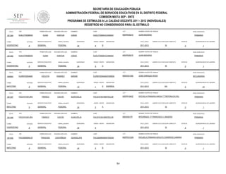 SECRETARÍA DE EDUCACIÓN PÚBLICA
ADMINISTRACIÓN FEDERAL DE SERVICIOS EDUCATIVOS EN EL DISTRITO FEDERAL
COMISIÓN MIXTA SEP - SNTE
PROGRAMA DE ESTÍMULOS A LA CALIDAD DOCENTE 2011 - 2012 (INDIVIDUALES)
REGISTROS NO CONSIDERADOS PARA EL ESTÍMULO
FOLIO

901384

TURNO

ENTIDAD

VESPERTINO

FOLIO

901383

9

ENTIDAD

VESPERTINO

FOLIO

9

ENTIDAD

MATUTINO

FOLIO

901397

9

RFC

ENTIDAD

MATUTINO

FOLIO

901398

9

RFC

ENTIDAD

VESPERTINO

FOLIO

901400

TURNO

MATUTINO

CCT

NOMBRE CENTRO DE TRABAJO

EUKJ770508HCCNNS04

09DPR2927Z

JUAN BADIANO

SERVICIO EDUCATIVO

sistema_educativo

GENERAL

FEDERAL

QUINCENAS

24

GRADO GRUPO

6

ASIGNATURA

CICLO_ESCO

B

NIVEL EDUCATIVO

PRIMARIA

LABORO CICLO ESCOLAR COMPLETO

2011-2012

ESTATUS

SI

SEGUNDO APELLIDO

NOMBRES

CURP

CCT

KANTUN

JOSUE

EUKJ770508HCCNNS04

09DPR2927Z

JUAN BADIANO

SERVICIO EDUCATIVO

sistema_educativo

GENERAL

FEDERAL

QUINCENAS

24

GRADO GRUPO

6

ASIGNATURA

CICLO_ESCO

C

QUINCENA INICIO DE LABORES

3

NOMBRE CENTRO DE TRABAJO

EUAN

1

NIVEL EDUCATIVO

PRIMARIA

LABORO CICLO ESCOLAR COMPLETO

2011-2012

ESTATUS

SI

QUINCENA INICIO DE LABORES

3

1

SEGUNDO APELLIDO

NOMBRES

CURP

CCT

NOMBRE CENTRO DE TRABAJO

NIVEL EDUCATIVO

ESCUTIA

RAMIREZ

MIRIAM

EURM700504MDFSMR00

09DES0139S

JOSE ENRIQUE RODO

SECUNDARIA

SERVICIO EDUCATIVO

sistema_educativo

GENERAL

FEDERAL

SEGUNDO APELLIDO

FRANCO

CACHO

SERVICIO EDUCATIVO

sistema_educativo

GENERAL

FEDERAL

PRIMER APELLIDO

FACA741001JR4

TURNO

CURP

JOSUE

PRIMER APELLIDO

FACA741001JR4

TURNO

NOMBRES

KANTUN

PRIMER APELLIDO

RFC

EURM7005046I9

TURNO

SEGUNDO APELLIDO

EUAN

PRIMER APELLIDO

RFC

EUKJ770508EM1

TURNO

908083

PRIMER APELLIDO

RFC

EUKJ770508EM1

9

RFC

SEGUNDO APELLIDO

FRANCO

CACHO

SERVICIO EDUCATIVO

sistema_educativo

GENERAL

FEDERAL

PRIMER APELLIDO

FACG600604LA7

ENTIDAD

9

SEGUNDO APELLIDO

FRAGOSO

CASTAÑEDA

SERVICIO EDUCATIVO

sistema_educativo

GENERAL

FEDERAL

QUINCENAS

10

GRADO GRUPO

1

D

ASIGNATURA

CICLO_ESCO

ESPAÑOL

2011-2012

LABORO CICLO ESCOLAR COMPLETO

ESTATUS

NO

NOMBRES

CURP

CCT

NOMBRE CENTRO DE TRABAJO

ALMA DELIA

FACA741001MDFRCL09

09DPR1862Z

3

ESCUELA PRIMARIA ANEXA """"REPÚBLICA DEL

QUINCENAS

24

GRADO GRUPO

5

ASIGNATURA

CICLO_ESCO

A

PRIMARIA

ESTATUS

SI

NOMBRES

CURP

CCT

FACA741001MDFRCL09

09DIX0017P

INTERNADO 17 FRANCISCO I. MADERO

24

GRADO GRUPO

ASIGNATURA

CICLO_ESCO

PRIMARIA

ESTATUS

SI

CURP

CCT

NOMBRE CENTRO DE TRABAJO

GUADALUPE

FACG600604MDFRSD00

09DPR3152N

ESCUELA PRIMARIA ADOLFO CISNEROS CAMARA

24

GRADO GRUPO

5

ASIGNATURA

CICLO_ESCO

B

2011-2012

54

QUINCENA INICIO DE LABORES

3

NOMBRES

QUINCENAS

1

NIVEL EDUCATIVO

LABORO CICLO ESCOLAR COMPLETO

2011-2012

5

QUINCENA INICIO DE LABORES

3

NOMBRE CENTRO DE TRABAJO

ALMA DELIA

QUINCENAS

15

NIVEL EDUCATIVO

LABORO CICLO ESCOLAR COMPLETO

2011-2012

QUINCENA INICIO DE LABORES

1

NIVEL EDUCATIVO

LABORO CICLO ESCOLAR COMPLETO

SI

PRIMARIA

ESTATUS

3

QUINCENA INICIO DE LABORES

1

 