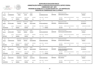 SECRETARÍA DE EDUCACIÓN PÚBLICA
ADMINISTRACIÓN FEDERAL DE SERVICIOS EDUCATIVOS EN EL DISTRITO FEDERAL
COMISIÓN MIXTA SEP - SNTE
PROGRAMA DE ESTÍMULOS A LA CALIDAD DOCENTE 2011 - 2012 (INDIVIDUALES)
REGISTROS NO CONSIDERADOS PARA EL ESTÍMULO
FOLIO

901408

TURNO

ENTIDAD

MATUTINO

FOLIO

908109

9

RFC

ENTIDAD

DISCONTINUO

FOLIO

RFC

FOLIO

9

RFC

ENTIDAD

MATUTINO

FOLIO

908115

9

RFC

ENTIDAD

VESPERTINO

FOLIO

901426

TURNO

VESPERTINO

CCT

NOMBRE CENTRO DE TRABAJO

FAOD850920HDFRCN05

09DPR1389L

LIBERTADORES DE MÉXICO

SERVICIO EDUCATIVO

sistema_educativo

GENERAL

FEDERAL

SEGUNDO APELLIDO

FRAGOSO

PEREZ

SERVICIO EDUCATIVO

sistema_educativo

GENERAL

FEDERAL

SEGUNDO APELLIDO

FRANCO

RAMIREZ

SERVICIO EDUCATIVO

sistema_educativo

GENERAL

FEDERAL

SEGUNDO APELLIDO

FRAGOSO

SANCHEZ

SERVICIO EDUCATIVO

sistema_educativo

GENERAL

FEDERAL

PRIMER APELLIDO

FAVE590713457

TURNO

CURP

DANIEL

PRIMER APELLIDO

FASN651204CW5

TURNO

NOMBRES

OCHOA

PRIMER APELLIDO

ENTIDAD

MATUTINO

901420

9

FARP7812159R7

TURNO

SEGUNDO APELLIDO

FARIAS

PRIMER APELLIDO

FAPP750114859

TURNO

901413

PRIMER APELLIDO

RFC

FAOD850920HP2

9

SEGUNDO APELLIDO

FAVILA

VILCHIS

SERVICIO EDUCATIVO

sistema_educativo

GENERAL

FEDERAL

RFC

PRIMER APELLIDO

SEGUNDO APELLIDO

FEBJ601124HEI

FERNANDEZ

BECERRA

ENTIDAD

9

SERVICIO EDUCATIVO

sistema_educativo

GENERAL

FEDERAL

QUINCENAS

24

GRADO GRUPO

3

ASIGNATURA

CICLO_ESCO

A

NIVEL EDUCATIVO

PRIMARIA

LABORO CICLO ESCOLAR COMPLETO

2011-2012

SI

ESTATUS

QUINCENA INICIO DE LABORES

3

1

NOMBRES

CURP

CCT

NOMBRE CENTRO DE TRABAJO

NIVEL EDUCATIVO

PAOLA CORINA

FAPP750114MDFRRL02

09DES0225O

HERMENEGILDO GALEANA

SECUNDARIA

QUINCENAS

24

GRADO GRUPO

3

A

ASIGNATURA

CICLO_ESCO

ESPAÑOL

2011-2012

LABORO CICLO ESCOLAR COMPLETO

SI

NOMBRES

CURP

CCT

FARP781215MDFRMT06

09DPR2159Z

PROFR.VALENTÍN ZAMORA OROZCO

QUINCENAS

24

GRADO GRUPO

3

ASIGNATURA

CICLO_ESCO

B

SI

NOMBRES

CURP

CCT

FASN651204MDFRNR09

09DPR2558X

PRIMARIA

ESTATUS

ESTADOS UNIDOS DE AMERICA

24

GRADO GRUPO

3

ASIGNATURA

CICLO_ESCO

B

1

NIVEL EDUCATIVO

LABORO CICLO ESCOLAR COMPLETO

2011-2012

QUINCENA INICIO DE LABORES

3

NOMBRE CENTRO DE TRABAJO

NORA BARBARA

QUINCENAS

1

NIVEL EDUCATIVO

LABORO CICLO ESCOLAR COMPLETO

2011-2012

QUINCENA INICIO DE LABORES

3

NOMBRE CENTRO DE TRABAJO

PATRICIA

ESTATUS

SI

PRIMARIA

ESTATUS

QUINCENA INICIO DE LABORES

3

1

NOMBRES

CURP

CCT

NOMBRE CENTRO DE TRABAJO

NIVEL EDUCATIVO

MARIA EUGENIA

FAVE590713MDFVLG08

09DES4085F

ESCUELA SECUNDARIA DIURNA NO.85
REPUBLICA DE FRANCIA

SECUNDARIA

QUINCENAS

24

GRADO GRUPO

3

D

ASIGNATURA

CICLO_ESCO

ESPAÑOL

2011-2012

LABORO CICLO ESCOLAR COMPLETO

SI

NOMBRES

CURP

CCT

FEBJ601124HDFRCN04

09DPR2784T

PABLO NERUDA

QUINCENAS

24

GRADO GRUPO

6

ASIGNATURA

CICLO_ESCO

C

2011-2012

55

QUINCENA INICIO DE LABORES

3

NOMBRE CENTRO DE TRABAJO

JUAN EMILIO

ESTATUS

1

NIVEL EDUCATIVO

PRIMARIA

LABORO CICLO ESCOLAR COMPLETO

SI

ESTATUS

3

QUINCENA INICIO DE LABORES

1

 