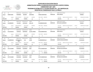 SECRETARÍA DE EDUCACIÓN PÚBLICA
ADMINISTRACIÓN FEDERAL DE SERVICIOS EDUCATIVOS EN EL DISTRITO FEDERAL
COMISIÓN MIXTA SEP - SNTE
PROGRAMA DE ESTÍMULOS A LA CALIDAD DOCENTE 2011 - 2012 (INDIVIDUALES)
REGISTROS NO CONSIDERADOS PARA EL ESTÍMULO
FOLIO

901427

RFC

PRIMER APELLIDO

SEGUNDO APELLIDO

FEBJ601124HEI

FERNANDEZ

BECERRA

TURNO

ENTIDAD

MATUTINO

FOLIO

901430

9

RFC

ENTIDAD

MATUTINO

FOLIO

901436

9

RFC

TURNO

ENTIDAD

MATUTINO

FOLIO

908128

9

ENTIDAD

MATUTINO

FOLIO

908140

9

FOLIO

TURNO

MATUTINO

CASTREJON

SERVICIO EDUCATIVO

PABLO NERUDA

QUINCENAS

24

SEGUNDO APELLIDO

HERNANDEZ

SERVICIO EDUCATIVO

ASIGNATURA

CICLO_ESCO

C

NIVEL EDUCATIVO

PRIMARIA

LABORO CICLO ESCOLAR COMPLETO

2011-2012

SI

CURP

CCT

09DPR2318Y

ESTATUS

NIÑO JESUS GUARNEROS

QUINCENAS

24

GRADO GRUPO

4

ASIGNATURA

CICLO_ESCO

A

PRIMARIA

SI

NOMBRES

CURP

CCT

FEHL570329MDFRRZ03

09DPR1844K

ESTATUS

AMADO NERVO

FEDERAL

QUINCENAS

24

GRADO GRUPO

4

ASIGNATURA

CICLO_ESCO

A

QUINCENA INICIO DE LABORES

3

NOMBRE CENTRO DE TRABAJO

LUZ DEL CARMEN

1

NIVEL EDUCATIVO

LABORO CICLO ESCOLAR COMPLETO

2011-2012

QUINCENA INICIO DE LABORES

3

NOMBRE CENTRO DE TRABAJO

FECL800829HGRLSS00

sistema_educativo

GENERAL

6

JOSE LUIS

FEDERAL

FERRUSCO

GRADO GRUPO

NOMBRES

sistema_educativo

GENERAL

1

NIVEL EDUCATIVO

PRIMARIA

LABORO CICLO ESCOLAR COMPLETO

2011-2012

SI

ESTATUS

3

QUINCENA INICIO DE LABORES

1

SEGUNDO APELLIDO

NOMBRES

CURP

CCT

NOMBRE CENTRO DE TRABAJO

NIVEL EDUCATIVO

FERNANDEZ DE
LARA

LEAL

ALINNE

FELA860820MDFRLL04

09DES0282F

GILBERTO BORJA NAVARRETE

SECUNDARIA

SERVICIO EDUCATIVO

sistema_educativo

GENERAL

FEDERAL

RFC

PRIMER APELLIDO

SEGUNDO APELLIDO

FERNANDEZ

PALOMARES

ENTIDAD

MATUTINO

908142

SEGUNDO APELLIDO

FELICIANO

FEPY770128BS8

TURNO

NOMBRE CENTRO DE TRABAJO

09DPR2129F

PRIMER APELLIDO

RFC

FELA860820QG5

TURNO

CCT

FEBJ601124HDFRCN04

FEDERAL

PRIMER APELLIDO

FEHL5703291Q8

CURP

JUAN EMILIO

sistema_educativo

GENERAL

PRIMER APELLIDO

FECL800829T66

TURNO

SERVICIO EDUCATIVO

NOMBRES

9

SERVICIO EDUCATIVO

RFC

PRIMER APELLIDO

SEGUNDO APELLIDO

FERNANDEZ

PALOMARES

9

SERVICIO EDUCATIVO

sistema_educativo

GENERAL

FEDERAL

GRADO GRUPO

2

A

ASIGNATURA

CICLO_ESCO

ESPAÑOL

2011-2012

LABORO CICLO ESCOLAR COMPLETO

SI

ESTATUS

3

QUINCENA INICIO DE LABORES

1

NOMBRES

CURP

CCT

NOMBRE CENTRO DE TRABAJO

NIVEL EDUCATIVO

YENSI

FEPY770128MDFRLN09

09DES0074Z

REPUBLICA DE NICARAGUA

SECUNDARIA

FEDERAL

FEPY770128BS8

ENTIDAD

24

sistema_educativo

GENERAL

QUINCENAS

QUINCENAS

24

GRADO GRUPO

3

B

ASIGNATURA

CICLO_ESCO

CIENCIAS

2011-2012

LABORO CICLO ESCOLAR COMPLETO

SI

ESTATUS

3

QUINCENA INICIO DE LABORES

1

NOMBRES

CURP

CCT

NOMBRE CENTRO DE TRABAJO

NIVEL EDUCATIVO

YENSI

FEPY770128MDFRLN09

09DES0074Z

REPUBLICA DE NICARAGUA

SECUNDARIA

QUINCENAS

24

GRADO GRUPO

3

A

ASIGNATURA

CICLO_ESCO

CIENCIAS

2011-2012

56

LABORO CICLO ESCOLAR COMPLETO

SI

ESTATUS

3

QUINCENA INICIO DE LABORES

1

 