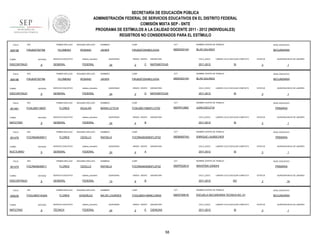 SECRETARÍA DE EDUCACIÓN PÚBLICA
ADMINISTRACIÓN FEDERAL DE SERVICIOS EDUCATIVOS EN EL DISTRITO FEDERAL
COMISIÓN MIXTA SEP - SNTE
PROGRAMA DE ESTÍMULOS A LA CALIDAD DOCENTE 2011 - 2012 (INDIVIDUALES)
REGISTROS NO CONSIDERADOS PARA EL ESTÍMULO
FOLIO

908188

TURNO

ENTIDAD

DISCONTINUO

FOLIO

908186

ENTIDAD

RFC

FOLIO

9

RFC

ENTIDAD

NOCTURNO

FOLIO

901475

9

RFC

ENTIDAD

DISCONTINUO

FOLIO

908236

TURNO

MATUTINO

CCT

NOMBRE CENTRO DE TRABAJO

NIVEL EDUCATIVO

FIRJ830720HMCLSV04

09DES0314H

BLAS GALINDO

SECUNDARIA

SERVICIO EDUCATIVO

sistema_educativo

GENERAL

FEDERAL

QUINCENAS

24

GRADO GRUPO

2

C

ASIGNATURA

CICLO_ESCO

MATEMÁTICAS

2011-2012

LABORO CICLO ESCOLAR COMPLETO

SI

ESTATUS

QUINCENA INICIO DE LABORES

3

1

SEGUNDO APELLIDO

NOMBRES

CURP

CCT

NOMBRE CENTRO DE TRABAJO

NIVEL EDUCATIVO

FILOMENO

ROSANO

JAVIER

FIRJ830720HMCLSV04

09DES0314H

BLAS GALINDO

SECUNDARIA

SERVICIO EDUCATIVO

sistema_educativo

GENERAL

FEDERAL

SEGUNDO APELLIDO

FLORES

AGUILAR

SERVICIO EDUCATIVO

sistema_educativo

GENERAL

FEDERAL

SEGUNDO APELLIDO

FLORES

CEDILLO

SERVICIO EDUCATIVO

sistema_educativo

GENERAL

FEDERAL

PRIMER APELLIDO

FOCR6406306Y1

TURNO

CURP

JAVIER

PRIMER APELLIDO

FOCR6406306Y1

TURNO

NOMBRES

ROSANO

PRIMER APELLIDO

ENTIDAD

MATUTINO

901476

9

FOAL690118E67

TURNO

SEGUNDO APELLIDO

FILOMENO

PRIMER APELLIDO

RFC

DISCONTINUO

FOLIO

9

FIRJ830720TN6

TURNO

901461

PRIMER APELLIDO

RFC

FIRJ830720TN6

9

RFC

SEGUNDO APELLIDO

FLORES

CEDILLO

SERVICIO EDUCATIVO

sistema_educativo

GENERAL

FEDERAL

PRIMER APELLIDO

FOGL660314QAA

ENTIDAD

9

SEGUNDO APELLIDO

FLORES

GONZÁLEZ

SERVICIO EDUCATIVO

sistema_educativo

TÉCNICA

FEDERAL

QUINCENAS

24

GRADO GRUPO

2

D

ASIGNATURA

CICLO_ESCO

MATEMÁTICAS

2011-2012

LABORO CICLO ESCOLAR COMPLETO

SI

NOMBRES

CURP

CCT

FOAL690118MDFLGT00

09DPR1268Z

JUAN ESCUTIA

QUINCENAS

24

GRADO GRUPO

4

ASIGNATURA

CICLO_ESCO

B

QUINCENA INICIO DE LABORES

3

NOMBRE CENTRO DE TRABAJO

MARIA LETICIA

ESTATUS

1

NIVEL EDUCATIVO

PRIMARIA

LABORO CICLO ESCOLAR COMPLETO

2011-2012

SI

ESTATUS

QUINCENA INICIO DE LABORES

3

1

NOMBRES

CURP

CCT

NOMBRE CENTRO DE TRABAJO

NIVEL EDUCATIVO

RAFAELA

FOCR640630MDFLDF02

09DBN0074G

ENRIQUE LAUBSCHER

PRIMARIA

QUINCENAS

24

GRADO GRUPO

4

ASIGNATURA

CICLO_ESCO

A

LABORO CICLO ESCOLAR COMPLETO

2011-2012

SI

NOMBRES

CURP

CCT

FOCR640630MDFLDF02

09DPR2281A

MAHATMA GANDHI

QUINCENAS

15

GRADO GRUPO

6

ASIGNATURA

CICLO_ESCO

B

1

NIVEL EDUCATIVO

PRIMARIA

LABORO CICLO ESCOLAR COMPLETO

2011-2012

QUINCENA INICIO DE LABORES

3

NOMBRE CENTRO DE TRABAJO

RAFAELA

ESTATUS

NO

ESTATUS

3

QUINCENA INICIO DE LABORES

16

NOMBRES

CURP

CCT

NOMBRE CENTRO DE TRABAJO

NIVEL EDUCATIVO

MA DE LOURDES

FOGL660314MMCLNR00

09DST0061N

ESCUELA SECUNDARIA TECNICA NO. 61

SECUNDARIA

QUINCENAS

24

GRADO GRUPO

2

E

ASIGNATURA

CICLO_ESCO

CIENCIAS

2011-2012

58

LABORO CICLO ESCOLAR COMPLETO

SI

ESTATUS

3

QUINCENA INICIO DE LABORES

1

 
