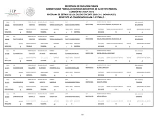 SECRETARÍA DE EDUCACIÓN PÚBLICA
ADMINISTRACIÓN FEDERAL DE SERVICIOS EDUCATIVOS EN EL DISTRITO FEDERAL
COMISIÓN MIXTA SEP - SNTE
PROGRAMA DE ESTÍMULOS A LA CALIDAD DOCENTE 2011 - 2012 (INDIVIDUALES)
REGISTROS NO CONSIDERADOS PARA EL ESTÍMULO
FOLIO

908309

RFC

TURNO

ENTIDAD

MATUTINO

FOLIO

908306

9

RFC

ENTIDAD

MATUTINO

FOLIO

9

RFC

ENTIDAD

MATUTINO

FOLIO

901571

9

RFC

ENTIDAD

MATUTINO

FOLIO

901578

9

RFC

ENTIDAD

DISCONTINUO

FOLIO

901594

TURNO

MATUTINO

sistema_educativo

TÉCNICA

FEDERAL

SEGUNDO APELLIDO

FUENTES

HERNANDEZ

SERVICIO EDUCATIVO

sistema_educativo

TÉCNICA

FEDERAL

SEGUNDO APELLIDO

FUENTES

VELARDE

SERVICIO EDUCATIVO

sistema_educativo

GENERAL

FEDERAL

SEGUNDO APELLIDO

GALLARDO

ALVARADO

SERVICIO EDUCATIVO

sistema_educativo

GENERAL

FEDERAL

PRIMER APELLIDO

GAAG660228129

TURNO

SERVICIO EDUCATIVO

PRIMER APELLIDO

GAAA6505102H8

TURNO

HERNANDEZ

PRIMER APELLIDO

FUVI6206072Q5

TURNO

SEGUNDO APELLIDO

FUENTES

PRIMER APELLIDO

FUHT710120PJ8

TURNO

901566

PRIMER APELLIDO

FUHT710120PJ8

9

RFC

SEGUNDO APELLIDO

GARCIA

ARROYO

SERVICIO EDUCATIVO

sistema_educativo

GENERAL

FEDERAL

PRIMER APELLIDO

GABG660207V86

ENTIDAD

9

SEGUNDO APELLIDO

GRANILLO

BUENDIA

SERVICIO EDUCATIVO

sistema_educativo

GENERAL

FEDERAL

NOMBRES

CURP

CCT

NOMBRE CENTRO DE TRABAJO

NIVEL EDUCATIVO

TERESA GUADALUPE

FUHT710120MGTNRR00

09DST0099Z

ESCUELA SECUNDARIA TECNICA NO. 99

SECUNDARIA

QUINCENAS

24

GRADO GRUPO

2

F

ASIGNATURA

CICLO_ESCO

ESPAÑOL

2011-2012

LABORO CICLO ESCOLAR COMPLETO

SI

ESTATUS

QUINCENA INICIO DE LABORES

3

1

NOMBRES

CURP

CCT

NOMBRE CENTRO DE TRABAJO

NIVEL EDUCATIVO

TERESA GUADALUPE

FUHT710120MGTNRR00

09DST0099Z

ESCUELA SECUNDARIA TECNICA NO. 99

SECUNDARIA

QUINCENAS

24

GRADO GRUPO

1

E

ASIGNATURA

CICLO_ESCO

ESPAÑOL

2011-2012

LABORO CICLO ESCOLAR COMPLETO

SI

NOMBRES

CURP

CCT

FUVI620607MDFNLN07

09DPR1795S

RAFAEL AREVALO MARTINEZ

QUINCENAS

24

GRADO GRUPO

6

ASIGNATURA

CICLO_ESCO

B

PRIMARIA

SI

NOMBRES

CURP

CCT

GAAA650510HDFLLN03

09DPR2032U

ESTATUS

ALVARO OBREGON

QUINCENAS

24

GRADO GRUPO

4

ASIGNATURA

CICLO_ESCO

A

PRIMARIA

SI

NOMBRES

CURP

CCT

GAAG660228MDFRRB04

09DPR2750C

ESTATUS

AGUSTÍN YAÑEZ

QUINCENAS

24

GRADO GRUPO

6

ASIGNATURA

CICLO_ESCO

B

PRIMARIA

SI

NOMBRES

CURP

CCT

GABG660207MDFRND01

09DPR5070R

ESTATUS

NIÑOS HÉROES

QUINCENAS

24

GRADO GRUPO

6

ASIGNATURA

CICLO_ESCO

A

2011-2012

61

QUINCENA INICIO DE LABORES

3

NOMBRE CENTRO DE TRABAJO

GUADALUPE

1

NIVEL EDUCATIVO

LABORO CICLO ESCOLAR COMPLETO

2011-2012

QUINCENA INICIO DE LABORES

3

NOMBRE CENTRO DE TRABAJO

GABRIELA

1

NIVEL EDUCATIVO

LABORO CICLO ESCOLAR COMPLETO

2011-2012

QUINCENA INICIO DE LABORES

3

NOMBRE CENTRO DE TRABAJO

ANTONINO SAUL

1

NIVEL EDUCATIVO

LABORO CICLO ESCOLAR COMPLETO

2011-2012

QUINCENA INICIO DE LABORES

3

NOMBRE CENTRO DE TRABAJO

MARIA INES

ESTATUS

1

NIVEL EDUCATIVO

PRIMARIA

LABORO CICLO ESCOLAR COMPLETO

SI

ESTATUS

3

QUINCENA INICIO DE LABORES

1

 