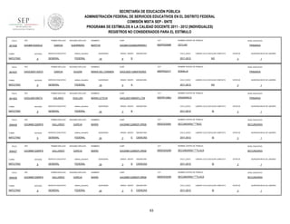 SECRETARÍA DE EDUCACIÓN PÚBLICA
ADMINISTRACIÓN FEDERAL DE SERVICIOS EDUCATIVOS EN EL DISTRITO FEDERAL
COMISIÓN MIXTA SEP - SNTE
PROGRAMA DE ESTÍMULOS A LA CALIDAD DOCENTE 2011 - 2012 (INDIVIDUALES)
REGISTROS NO CONSIDERADOS PARA EL ESTÍMULO
FOLIO

901636

RFC

TURNO

ENTIDAD

MATUTINO

FOLIO

901637

9

RFC

ENTIDAD

MATUTINO

FOLIO

9

RFC

ENTIDAD

MATUTINO

FOLIO

908428

9

RFC

ENTIDAD

MATUTINO

FOLIO

908427

9

RFC

ENTIDAD

MATUTINO

FOLIO

908429

TURNO

MATUTINO

9

RFC

ENTIDAD

9

CURP

CCT

NOMBRE CENTRO DE TRABAJO

BERTHA

GAGB810320MGRRRR01

09DPR2099B

CEYLAN

FEDERAL

SEGUNDO APELLIDO

GARCIA

GUIZAR

SERVICIO EDUCATIVO

QUINCENAS

18

SEGUNDO APELLIDO

GUILLEN

SERVICIO EDUCATIVO

SEGUNDO APELLIDO

GARCIA

SERVICIO EDUCATIVO

SEGUNDO APELLIDO

GARCIA

SERVICIO EDUCATIVO

QUINCENAS

18

SEGUNDO APELLIDO

GARCIA

SERVICIO EDUCATIVO

sistema_educativo

GENERAL

FEDERAL

GRADO GRUPO

5

ASIGNATURA

CICLO_ESCO

A

NIVEL EDUCATIVO

LABORO CICLO ESCOLAR COMPLETO

2011-2012

NO

CURP

CCT

GAGL600109MDFLLT09

09DPR1496U

ESTATUS

DINAMARCA

GRADO GRUPO

3

ASIGNATURA

CICLO_ESCO

B

QUINCENA INICIO DE LABORES

3

NOMBRE CENTRO DE TRABAJO

MARIA LETICIA

24

1

PRIMARIA

NOMBRES

QUINCENAS

QUINCENA INICIO DE LABORES

3

SOMALIA

1

NIVEL EDUCATIVO

PRIMARIA

LABORO CICLO ESCOLAR COMPLETO

2011-2012

SI

ESTATUS

3

QUINCENA INICIO DE LABORES

1

NOMBRES

CURP

CCT

NOMBRE CENTRO DE TRABAJO

NIVEL EDUCATIVO

MARÍA

GAGM661226MDFLRR08

09DES0308X

SECUNDARIA """"NOC

SECUNDARIA

QUINCENAS

24

GRADO GRUPO

3

E

ASIGNATURA

CICLO_ESCO

CIENCIAS

2011-2012

LABORO CICLO ESCOLAR COMPLETO

SI

ESTATUS

3

QUINCENA INICIO DE LABORES

1

NOMBRES

CURP

CCT

NOMBRE CENTRO DE TRABAJO

NIVEL EDUCATIVO

MARÍA

GAGM661226MDFLRR08

09DES0325N

SECUNDARIA """"TLACA

SECUNDARIA

FEDERAL

GALLARDO

ESTATUS

NOMBRE CENTRO DE TRABAJO

sistema_educativo

GENERAL

NO

CCT

FEDERAL

GALLARDO

LABORO CICLO ESCOLAR COMPLETO

2011-2012

09DPR2231T

sistema_educativo

GENERAL

CICLO_ESCO

GAGC620112MDFRZR02

FEDERAL

GALLARDO

ASIGNATURA

B

CURP

sistema_educativo

GENERAL

6

MARIA DEL CARMEN

FEDERAL

GALINDO

GRADO GRUPO

NIVEL EDUCATIVO

PRIMARIA

NOMBRES

sistema_educativo

GENERAL

PRIMER APELLIDO

GAGM661226RF8

NOMBRES

sistema_educativo

GENERAL

PRIMER APELLIDO

GAGM661226RF8

TURNO

SERVICIO EDUCATIVO

PRIMER APELLIDO

GAGM661226RF8

TURNO

GUERRERO

PRIMER APELLIDO

GAGL600109DT4

TURNO

SEGUNDO APELLIDO

GARCIA

PRIMER APELLIDO

GAGC620112DC5

TURNO

901653

PRIMER APELLIDO

GAGB810320AJ2

QUINCENAS

24

GRADO GRUPO

3

B

ASIGNATURA

CICLO_ESCO

CIENCIAS

2011-2012

LABORO CICLO ESCOLAR COMPLETO

SI

ESTATUS

3

QUINCENA INICIO DE LABORES

1

NOMBRES

CURP

CCT

NOMBRE CENTRO DE TRABAJO

NIVEL EDUCATIVO

MARÍA

GAGM661226MDFLRR08

09DES0325N

SECUNDARIA """"TLACA

SECUNDARIA

QUINCENAS

24

GRADO GRUPO

3

A

ASIGNATURA

CICLO_ESCO

CIENCIAS

2011-2012

63

LABORO CICLO ESCOLAR COMPLETO

SI

ESTATUS

3

QUINCENA INICIO DE LABORES

1

 