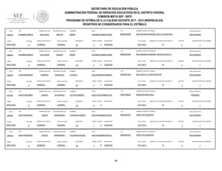 SECRETARÍA DE EDUCACIÓN PÚBLICA
ADMINISTRACIÓN FEDERAL DE SERVICIOS EDUCATIVOS EN EL DISTRITO FEDERAL
COMISIÓN MIXTA SEP - SNTE
PROGRAMA DE ESTÍMULOS A LA CALIDAD DOCENTE 2011 - 2012 (INDIVIDUALES)
REGISTROS NO CONSIDERADOS PARA EL ESTÍMULO
FOLIO

908430

RFC

TURNO

ENTIDAD

MATUTINO

FOLIO

908424

9

RFC

ENTIDAD

MATUTINO

FOLIO

9

RFC

ENTIDAD

MATUTINO

FOLIO

901667

9

RFC

ENTIDAD

MATUTINO

FOLIO

908454

9

RFC

ENTIDAD

MATUTINO

FOLIO

908455

TURNO

MATUTINO

9

RFC

ENTIDAD

9

CURP

CCT

NOMBRE CENTRO DE TRABAJO

NIVEL EDUCATIVO

MARÍA

GAGM661226MDFLRR08

09DES0325N

SECUNDARIA GENERAL 325 TLACATECPAC

SECUNDARIA

FEDERAL

SEGUNDO APELLIDO

GALLARDO

GARCIA

SERVICIO EDUCATIVO

sistema_educativo

GENERAL

FEDERAL

SEGUNDO APELLIDO

GAMERO

GONZALEZ

SERVICIO EDUCATIVO

sistema_educativo

GENERAL

FEDERAL

SEGUNDO APELLIDO

GARCIA

GUTIERREZ

SERVICIO EDUCATIVO

sistema_educativo

GENERAL

FEDERAL

SEGUNDO APELLIDO

GASCA

HERNANDEZ

SERVICIO EDUCATIVO

sistema_educativo

GENERAL

FEDERAL

PRIMER APELLIDO

GAHY540625FS0

NOMBRES

sistema_educativo

GENERAL

PRIMER APELLIDO

GAHY540625FS0

TURNO

SERVICIO EDUCATIVO

PRIMER APELLIDO

GAGV730219BK8

TURNO

GARCIA

PRIMER APELLIDO

GAGV550803BU3

TURNO

SEGUNDO APELLIDO

GALLARDO

PRIMER APELLIDO

GAGM661226RF8

TURNO

908435

PRIMER APELLIDO

GAGM661226RF8

SEGUNDO APELLIDO

GASCA

HERNANDEZ

SERVICIO EDUCATIVO

sistema_educativo

GENERAL

FEDERAL

QUINCENAS

24

GRADO GRUPO

3

A

ASIGNATURA

CICLO_ESCO

CIENCIAS

2011-2012

LABORO CICLO ESCOLAR COMPLETO

SI

ESTATUS

QUINCENA INICIO DE LABORES

3

1

NOMBRES

CURP

CCT

NOMBRE CENTRO DE TRABAJO

NIVEL EDUCATIVO

MARÍA

GAGM661226MDFLRR08

09DES0308X

SECUNDARIA GENERAL 308 NOCHCALCO

SECUNDARIA

QUINCENAS

24

GRADO GRUPO

3

E

ASIGNATURA

CICLO_ESCO

CIENCIAS

2011-2012

LABORO CICLO ESCOLAR COMPLETO

SI

ESTATUS

QUINCENA INICIO DE LABORES

3

1

NOMBRES

CURP

CCT

NOMBRE CENTRO DE TRABAJO

NIVEL EDUCATIVO

VICENTE

GAGV550803HHGMNC07

09DES0144D

SEC.ADOLFO LOPEZ MATEOS

SECUNDARIA

QUINCENAS

24

GRADO GRUPO

1

F

ASIGNATURA

CICLO_ESCO

CIENCIAS

2011-2012

LABORO CICLO ESCOLAR COMPLETO

SI

NOMBRES

CURP

CCT

GAGV730219HMNRTC02

09DPR2822F

BANDERA NACIONAL

QUINCENAS

24

GRADO GRUPO

4

ASIGNATURA

CICLO_ESCO

A

1

NIVEL EDUCATIVO

PRIMARIA

LABORO CICLO ESCOLAR COMPLETO

2011-2012

QUINCENA INICIO DE LABORES

3

NOMBRE CENTRO DE TRABAJO

VICTOR GABRIEL

ESTATUS

SI

ESTATUS

3

QUINCENA INICIO DE LABORES

1

NOMBRES

CURP

CCT

NOMBRE CENTRO DE TRABAJO

NIVEL EDUCATIVO

YOLANDA RAQUEL

GAHY540625MDFSRL05

09DES0232Y

VASCO DE QUIROGA

SECUNDARIA

QUINCENAS

24

GRADO GRUPO

1

C

ASIGNATURA

CICLO_ESCO

CIENCIAS

2011-2012

LABORO CICLO ESCOLAR COMPLETO

SI

ESTATUS

3

QUINCENA INICIO DE LABORES

1

NOMBRES

CURP

CCT

NOMBRE CENTRO DE TRABAJO

NIVEL EDUCATIVO

YOLANDA RAQUEL

GAHY540625MDFSRL05

09DES0232Y

VASCO DE QUIROGA

SECUNDARIA

QUINCENAS

24

GRADO GRUPO

1

D

ASIGNATURA

CICLO_ESCO

CIENCIAS

2011-2012

64

LABORO CICLO ESCOLAR COMPLETO

SI

ESTATUS

3

QUINCENA INICIO DE LABORES

1

 