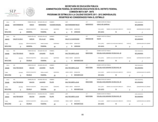SECRETARÍA DE EDUCACIÓN PÚBLICA
ADMINISTRACIÓN FEDERAL DE SERVICIOS EDUCATIVOS EN EL DISTRITO FEDERAL
COMISIÓN MIXTA SEP - SNTE
PROGRAMA DE ESTÍMULOS A LA CALIDAD DOCENTE 2011 - 2012 (INDIVIDUALES)
REGISTROS NO CONSIDERADOS PARA EL ESTÍMULO
FOLIO

908456

RFC

TURNO

ENTIDAD

MATUTINO

FOLIO

908479

9

ENTIDAD

MATUTINO

FOLIO

9

ENTIDAD

MATUTINO

FOLIO

908485

9

ENTIDAD

MATUTINO

FOLIO

908486

9

ENTIDAD

MATUTINO

FOLIO

908487

TURNO

MATUTINO

sistema_educativo

GENERAL

CURP

CCT

NOMBRE CENTRO DE TRABAJO

NIVEL EDUCATIVO

YOLANDA RAQUEL

GAHY540625MDFSRL05

09DES0232Y

VASCO DE QUIROGA

SECUNDARIA

FEDERAL

QUINCENAS

24

GRADO GRUPO

2

B

ASIGNATURA

CICLO_ESCO

CIENCIAS

2011-2012

LABORO CICLO ESCOLAR COMPLETO

SI

ESTATUS

3

QUINCENA INICIO DE LABORES

1

SEGUNDO APELLIDO

NOMBRES

CURP

CCT

NOMBRE CENTRO DE TRABAJO

NIVEL EDUCATIVO

GARCIA

DE LA LUZ

DANIEL

GALD711213HDFRZN09

09DES0318D

XALPA

SECUNDARIA

SERVICIO EDUCATIVO

sistema_educativo

GENERAL

FEDERAL

QUINCENAS

24

GRADO GRUPO

2

B

ASIGNATURA

CICLO_ESCO

CIENCIAS

2011-2012

LABORO CICLO ESCOLAR COMPLETO

SI

ESTATUS

3

QUINCENA INICIO DE LABORES

1

SEGUNDO APELLIDO

NOMBRES

CURP

CCT

NOMBRE CENTRO DE TRABAJO

NIVEL EDUCATIVO

GALICIA

LAGUNAS

FELIPA

GALF790129MTLLGL00

09DST0090I

ESCUELA SECUNDARIA TECNICA NO. 90

SECUNDARIA

SERVICIO EDUCATIVO

sistema_educativo

TÉCNICA

FEDERAL

QUINCENAS

24

GRADO GRUPO

1

A

ASIGNATURA

CICLO_ESCO

MATEMÁTICAS

2011-2012

LABORO CICLO ESCOLAR COMPLETO

SI

ESTATUS

3

QUINCENA INICIO DE LABORES

1

SEGUNDO APELLIDO

NOMBRES

CURP

CCT

NOMBRE CENTRO DE TRABAJO

NIVEL EDUCATIVO

GALICIA

LAGUNAS

FELIPA

GALF790129MTLLGL00

09DST0090I

ESCUELA SECUNDARIA TECNICA NO. 90

SECUNDARIA

SERVICIO EDUCATIVO

sistema_educativo

TÉCNICA

FEDERAL

QUINCENAS

24

GRADO GRUPO

1

D

ASIGNATURA

CICLO_ESCO

MATEMÁTICAS

2011-2012

LABORO CICLO ESCOLAR COMPLETO

SI

ESTATUS

3

QUINCENA INICIO DE LABORES

1

PRIMER APELLIDO

RFC

GALF790129UH0

TURNO

SERVICIO EDUCATIVO

NOMBRES

PRIMER APELLIDO

RFC

GALF790129UH0

TURNO

HERNANDEZ

PRIMER APELLIDO

RFC

GALF790129UH0

TURNO

SEGUNDO APELLIDO

GASCA

PRIMER APELLIDO

RFC

GALD711213Q11

TURNO

908488

PRIMER APELLIDO

GAHY540625FS0

9

SEGUNDO APELLIDO

NOMBRES

CURP

CCT

NOMBRE CENTRO DE TRABAJO

NIVEL EDUCATIVO

GALICIA

LAGUNAS

FELIPA

GALF790129MTLLGL00

09DST0090I

ESCUELA SECUNDARIA TECNICA NO. 90

SECUNDARIA

SERVICIO EDUCATIVO

sistema_educativo

TÉCNICA

FEDERAL

QUINCENAS

24

GRADO GRUPO

1

C

ASIGNATURA

CICLO_ESCO

MATEMÁTICAS

2011-2012

LABORO CICLO ESCOLAR COMPLETO

SI

ESTATUS

3

QUINCENA INICIO DE LABORES

1

PRIMER APELLIDO

RFC

GALF790129UH0

ENTIDAD

9

SEGUNDO APELLIDO

NOMBRES

CURP

CCT

NOMBRE CENTRO DE TRABAJO

NIVEL EDUCATIVO

GALICIA

LAGUNAS

FELIPA

GALF790129MTLLGL00

09DST0090I

ESCUELA SECUNDARIA TECNICA NO. 90

SECUNDARIA

SERVICIO EDUCATIVO

sistema_educativo

TÉCNICA

FEDERAL

QUINCENAS

24

GRADO GRUPO

1

B

ASIGNATURA

CICLO_ESCO

MATEMÁTICAS

2011-2012

65

LABORO CICLO ESCOLAR COMPLETO

SI

ESTATUS

3

QUINCENA INICIO DE LABORES

1

 