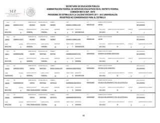 SECRETARÍA DE EDUCACIÓN PÚBLICA
ADMINISTRACIÓN FEDERAL DE SERVICIOS EDUCATIVOS EN EL DISTRITO FEDERAL
COMISIÓN MIXTA SEP - SNTE
PROGRAMA DE ESTÍMULOS A LA CALIDAD DOCENTE 2011 - 2012 (INDIVIDUALES)
REGISTROS NO CONSIDERADOS PARA EL ESTÍMULO
FOLIO

908506

RFC

TURNO

ENTIDAD

MATUTINO

FOLIO

908505

9

RFC

ENTIDAD

MATUTINO

FOLIO

9

RFC

ENTIDAD

MATUTINO

FOLIO

908522

9

RFC

ENTIDAD

VESPERTINO

FOLIO

908548

9

RFC

ENTIDAD

MATUTINO

FOLIO

908545

TURNO

MATUTINO

sistema_educativo

GENERAL

FEDERAL

SEGUNDO APELLIDO

GALINDO

MOLINA

SERVICIO EDUCATIVO

sistema_educativo

GENERAL

FEDERAL

SEGUNDO APELLIDO

GALVAN

MARTINEZ

SERVICIO EDUCATIVO

sistema_educativo

GENERAL

FEDERAL

SEGUNDO APELLIDO

GARCIA

MARTINEZ

SERVICIO EDUCATIVO

sistema_educativo

GENERAL

FEDERAL

PRIMER APELLIDO

GAMM6908275I3

TURNO

SERVICIO EDUCATIVO

PRIMER APELLIDO

GAMG640125DG1

TURNO

MOLINA

PRIMER APELLIDO

GAMB660930996

TURNO

SEGUNDO APELLIDO

GALINDO

PRIMER APELLIDO

GAMA6311103Y2

TURNO

908511

PRIMER APELLIDO

GAMA6311103Y2

9

RFC

SEGUNDO APELLIDO

GARCIA

MARTINEZ

SERVICIO EDUCATIVO

sistema_educativo

PARA TRABAJADORES FEDERAL

PRIMER APELLIDO

GAMM6908275I3

ENTIDAD

9

SEGUNDO APELLIDO

GARCIA

MARTINEZ

SERVICIO EDUCATIVO

sistema_educativo

PARA TRABAJADORES FEDERAL

NOMBRES

CURP

CCT

NOMBRE CENTRO DE TRABAJO

NIVEL EDUCATIVO

ANDREA

GAMA631110MMCLLN04

09DES0132Z

JAPON

SECUNDARIA

QUINCENAS

24

GRADO GRUPO

2

D

ASIGNATURA

CICLO_ESCO

MATEMÁTICAS

2011-2012

LABORO CICLO ESCOLAR COMPLETO

SI

ESTATUS

3

QUINCENA INICIO DE LABORES

1

NOMBRES

CURP

CCT

NOMBRE CENTRO DE TRABAJO

NIVEL EDUCATIVO

ANDREA

GAMA631110MMCLLN04

09DES0132Z

JAPON

SECUNDARIA

QUINCENAS

24

GRADO GRUPO

2

F

ASIGNATURA

CICLO_ESCO

MATEMÁTICAS

2011-2012

LABORO CICLO ESCOLAR COMPLETO

SI

ESTATUS

3

QUINCENA INICIO DE LABORES

1

NOMBRES

CURP

CCT

NOMBRE CENTRO DE TRABAJO

NIVEL EDUCATIVO

BEATRIZ

GAMB660930MDFLRT00

09DES0044E

ROSARIO GUTIERREZ ESKILDSEN

SECUNDARIA

QUINCENAS

24

GRADO GRUPO

1

A

ASIGNATURA

CICLO_ESCO

ESPAÑOL

2011-2012

LABORO CICLO ESCOLAR COMPLETO

SI

ESTATUS

3

QUINCENA INICIO DE LABORES

1

NOMBRES

CURP

CCT

NOMBRE CENTRO DE TRABAJO

NIVEL EDUCATIVO

MARIA GUADALUPE

GAMG640125MDFRRD00

09DES4060X

REPUBLICA DE HONDURAS

SECUNDARIA

QUINCENAS

24

GRADO GRUPO

3

B

ASIGNATURA

CICLO_ESCO

MATEMÁTICAS

2011-2012

LABORO CICLO ESCOLAR COMPLETO

SI

ESTATUS

3

QUINCENA INICIO DE LABORES

1

NOMBRES

CURP

CCT

NOMBRE CENTRO DE TRABAJO

NIVEL EDUCATIVO

MAYDELID

GAMM690827MDFRRY04

09DSN0082P

ESCUELA SECUNDARIA P/T NO. 82 ALTEPECALLI

SECUNDARIA

QUINCENAS

24

GRADO GRUPO

1

B

ASIGNATURA

CICLO_ESCO

CIENCIAS

2011-2012

LABORO CICLO ESCOLAR COMPLETO

SI

ESTATUS

3

QUINCENA INICIO DE LABORES

1

NOMBRES

CURP

CCT

NOMBRE CENTRO DE TRABAJO

NIVEL EDUCATIVO

MAYDELID

GAMM690827MDFRRY04

09DSN0082P

ESCUELA SECUNDARIA P/T NO. 82 ALTEPECALLI

SECUNDARIA

QUINCENAS

24

GRADO GRUPO

1

E

ASIGNATURA

CICLO_ESCO

CIENCIAS

2011-2012

66

LABORO CICLO ESCOLAR COMPLETO

SI

ESTATUS

3

QUINCENA INICIO DE LABORES

1

 
