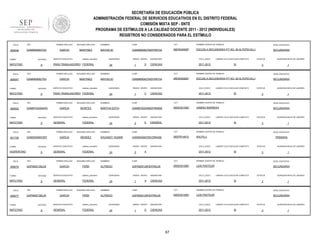 SECRETARÍA DE EDUCACIÓN PÚBLICA
ADMINISTRACIÓN FEDERAL DE SERVICIOS EDUCATIVOS EN EL DISTRITO FEDERAL
COMISIÓN MIXTA SEP - SNTE
PROGRAMA DE ESTÍMULOS A LA CALIDAD DOCENTE 2011 - 2012 (INDIVIDUALES)
REGISTROS NO CONSIDERADOS PARA EL ESTÍMULO
FOLIO

908546

RFC

TURNO

ENTIDAD

MATUTINO

FOLIO

908547

9

RFC

ENTIDAD

MATUTINO

FOLIO

9

RFC

ENTIDAD

MATUTINO

FOLIO

901726

9

RFC

ENTIDAD

VESPERTINO

FOLIO

908576

9

RFC

ENTIDAD

MATUTINO

FOLIO

908577

TURNO

MATUTINO

sistema_educativo

PARA TRABAJADORES FEDERAL

SEGUNDO APELLIDO

GARCIA

MARTINEZ

SERVICIO EDUCATIVO

sistema_educativo

PARA TRABAJADORES FEDERAL

SEGUNDO APELLIDO

GARCIA

MONTES

SERVICIO EDUCATIVO

sistema_educativo

GENERAL

FEDERAL

SEGUNDO APELLIDO

GARCIA

MENDEZ

SERVICIO EDUCATIVO

sistema_educativo

GENERAL

FEDERAL

PRIMER APELLIDO

GAPA600126L25

TURNO

SERVICIO EDUCATIVO

PRIMER APELLIDO

GAMS8306072R7

TURNO

MARTINEZ

PRIMER APELLIDO

GAMM7403044R3

TURNO

SEGUNDO APELLIDO

GARCIA

PRIMER APELLIDO

GAMM6908275I3

TURNO

908552

PRIMER APELLIDO

GAMM6908275I3

9

RFC

SEGUNDO APELLIDO

GARCIA

PEÑA

SERVICIO EDUCATIVO

sistema_educativo

GENERAL

FEDERAL

PRIMER APELLIDO

GAPA600126L25

ENTIDAD

9

SEGUNDO APELLIDO

GARCIA

PEÑA

SERVICIO EDUCATIVO

sistema_educativo

GENERAL

FEDERAL

NOMBRES

CURP

CCT

NOMBRE CENTRO DE TRABAJO

NIVEL EDUCATIVO

MAYDELID

GAMM690827MDFRRY04

09DSN0082P

ESCUELA SECUNDARIA P/T NO. 82 ALTEPECALLI

SECUNDARIA

QUINCENAS

24

GRADO GRUPO

1

D

ASIGNATURA

CICLO_ESCO

CIENCIAS

2011-2012

LABORO CICLO ESCOLAR COMPLETO

SI

ESTATUS

QUINCENA INICIO DE LABORES

3

1

NOMBRES

CURP

CCT

NOMBRE CENTRO DE TRABAJO

NIVEL EDUCATIVO

MAYDELID

GAMM690827MDFRRY04

09DSN0082P

ESCUELA SECUNDARIA P/T NO. 82 ALTEPECALLI

SECUNDARIA

QUINCENAS

24

GRADO GRUPO

1

C

ASIGNATURA

CICLO_ESCO

CIENCIAS

2011-2012

LABORO CICLO ESCOLAR COMPLETO

SI

ESTATUS

QUINCENA INICIO DE LABORES

3

1

NOMBRES

CURP

CCT

NOMBRE CENTRO DE TRABAJO

NIVEL EDUCATIVO

MARTHA EDITH

GAMM740304MDFRNR08

09DES0158G

GABINO BARREDA

SECUNDARIA

QUINCENAS

24

GRADO GRUPO

2

E

ASIGNATURA

CICLO_ESCO

ESPAÑOL

2011-2012

LABORO CICLO ESCOLAR COMPLETO

SI

NOMBRES

CURP

CCT

GAMS830607MVZRNH06

09DPR1481S

KALPILLI

QUINCENAS

24

GRADO GRUPO

5

ASIGNATURA

CICLO_ESCO

A

QUINCENA INICIO DE LABORES

3

NOMBRE CENTRO DE TRABAJO

SHUANDY YAZMIN

ESTATUS

1

NIVEL EDUCATIVO

PRIMARIA

LABORO CICLO ESCOLAR COMPLETO

2011-2012

SI

ESTATUS

3

QUINCENA INICIO DE LABORES

1

NOMBRES

CURP

CCT

NOMBRE CENTRO DE TRABAJO

NIVEL EDUCATIVO

ALFREDO

GAPA600126HDFRNL05

09DES0198H

LUIS PASTEUR

SECUNDARIA

QUINCENAS

24

GRADO GRUPO

1

A

ASIGNATURA

CICLO_ESCO

CIENCIAS

2011-2012

LABORO CICLO ESCOLAR COMPLETO

SI

ESTATUS

3

QUINCENA INICIO DE LABORES

1

NOMBRES

CURP

CCT

NOMBRE CENTRO DE TRABAJO

NIVEL EDUCATIVO

ALFREDO

GAPA600126HDFRNL05

09DES0198H

LUIS PASTEUR

SECUNDARIA

QUINCENAS

24

GRADO GRUPO

1

D

ASIGNATURA

CICLO_ESCO

CIENCIAS

2011-2012

67

LABORO CICLO ESCOLAR COMPLETO

SI

ESTATUS

3

QUINCENA INICIO DE LABORES

1

 
