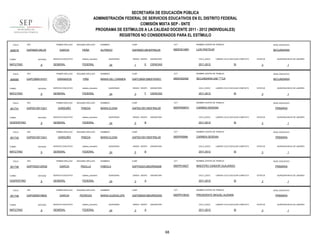 SECRETARÍA DE EDUCACIÓN PÚBLICA
ADMINISTRACIÓN FEDERAL DE SERVICIOS EDUCATIVOS EN EL DISTRITO FEDERAL
COMISIÓN MIXTA SEP - SNTE
PROGRAMA DE ESTÍMULOS A LA CALIDAD DOCENTE 2011 - 2012 (INDIVIDUALES)
REGISTROS NO CONSIDERADOS PARA EL ESTÍMULO
FOLIO

908578

RFC

TURNO

ENTIDAD

MATUTINO

FOLIO

908585

9

RFC

ENTIDAD

MATUTINO

FOLIO

9

RFC

ENTIDAD

VESPERTINO

FOLIO

901742

9

RFC

ENTIDAD

MATUTINO

FOLIO

901746

9

RFC

ENTIDAD

VESPERTINO

FOLIO

901748

TURNO

MATUTINO

sistema_educativo

GENERAL

FEDERAL

SEGUNDO APELLIDO

GRANADOS

PIÑA

SERVICIO EDUCATIVO

sistema_educativo

GENERAL

FEDERAL

SEGUNDO APELLIDO

GARDUÑO

PINEDA

SERVICIO EDUCATIVO

sistema_educativo

GENERAL

FEDERAL

SEGUNDO APELLIDO

GARDUÑO

PINEDA

SERVICIO EDUCATIVO

sistema_educativo

GENERAL

FEDERAL

PRIMER APELLIDO

GAPF830312RQ5

TURNO

SERVICIO EDUCATIVO

PRIMER APELLIDO

GAPE610911QU1

TURNO

PEÑA

PRIMER APELLIDO

GAPE610911QU1

TURNO

SEGUNDO APELLIDO

GARCIA

PRIMER APELLIDO

GAPC580915VD1

TURNO

901741

PRIMER APELLIDO

GAPA600126L25

9

RFC

SEGUNDO APELLIDO

GARCIA

PADILLA

SERVICIO EDUCATIVO

sistema_educativo

GENERAL

FEDERAL

PRIMER APELLIDO

GAPG65091982A

ENTIDAD

9

SEGUNDO APELLIDO

GARCIA

PEDROZA

SERVICIO EDUCATIVO

sistema_educativo

GENERAL

FEDERAL

NOMBRES

CURP

CCT

NOMBRE CENTRO DE TRABAJO

NIVEL EDUCATIVO

ALFREDO

GAPA600126HDFRNL05

09DES0198H

LUIS PASTEUR

SECUNDARIA

QUINCENAS

24

GRADO GRUPO

1

E

ASIGNATURA

CICLO_ESCO

CIENCIAS

2011-2012

LABORO CICLO ESCOLAR COMPLETO

SI

ESTATUS

QUINCENA INICIO DE LABORES

3

1

NOMBRES

CURP

CCT

NOMBRE CENTRO DE TRABAJO

NIVEL EDUCATIVO

MARIA DEL CARMEN

GAPC580915MDFRXR01

09DES0248Z

SECUNDARIA 248 """"CA

SECUNDARIA

QUINCENAS

24

GRADO GRUPO

3

F

ASIGNATURA

CICLO_ESCO

CIENCIAS

2011-2012

LABORO CICLO ESCOLAR COMPLETO

SI

NOMBRES

CURP

CCT

GAPE610911MDFRNL09

09DPR0997H

CARMEN SERDAN

QUINCENAS

24

GRADO GRUPO

5

ASIGNATURA

CICLO_ESCO

B

PRIMARIA

SI

NOMBRES

CURP

CCT

GAPE610911MDFRNL09

09DPR0996I

ESTATUS

CARMEN SERDAN

QUINCENAS

24

GRADO GRUPO

5

ASIGNATURA

CICLO_ESCO

B

PRIMARIA

SI

NOMBRES

CURP

CCT

GAPF830312MGRRDB08

09DPR1852T

ESTATUS

MAESTRO CANDOR GUAJARDO

24

GRADO GRUPO

3

ASIGNATURA

CICLO_ESCO

A

SI

NOMBRES

CURP

CCT

GAPG650919MGRRDD00

09DPR1063G

PRIMARIA

ESTATUS

PRESIDENTE MIGUEL ALEMAN

QUINCENAS

24

GRADO GRUPO

3

ASIGNATURA

CICLO_ESCO

A

2011-2012

68

QUINCENA INICIO DE LABORES

3

NOMBRE CENTRO DE TRABAJO

MARIA GUADALUPE

1

NIVEL EDUCATIVO

LABORO CICLO ESCOLAR COMPLETO

2011-2012

QUINCENA INICIO DE LABORES

3

NOMBRE CENTRO DE TRABAJO

FABIOLA

QUINCENAS

1

NIVEL EDUCATIVO

LABORO CICLO ESCOLAR COMPLETO

2011-2012

QUINCENA INICIO DE LABORES

3

NOMBRE CENTRO DE TRABAJO

MARIA ELENA

1

NIVEL EDUCATIVO

LABORO CICLO ESCOLAR COMPLETO

2011-2012

QUINCENA INICIO DE LABORES

3

NOMBRE CENTRO DE TRABAJO

MARIA ELENA

ESTATUS

1

NIVEL EDUCATIVO

PRIMARIA

LABORO CICLO ESCOLAR COMPLETO

SI

ESTATUS

3

QUINCENA INICIO DE LABORES

1

 