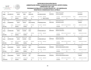 SECRETARÍA DE EDUCACIÓN PÚBLICA
ADMINISTRACIÓN FEDERAL DE SERVICIOS EDUCATIVOS EN EL DISTRITO FEDERAL
COMISIÓN MIXTA SEP - SNTE
PROGRAMA DE ESTÍMULOS A LA CALIDAD DOCENTE 2011 - 2012 (INDIVIDUALES)
REGISTROS NO CONSIDERADOS PARA EL ESTÍMULO
FOLIO

908588

RFC

TURNO

ENTIDAD

MATUTINO

FOLIO

901755

9

RFC

ENTIDAD

MATUTINO

FOLIO

9

ENTIDAD

MATUTINO

FOLIO

901761

9

ENTIDAD

MATUTINO

FOLIO

901763

9

RFC

ENTIDAD

MATUTINO

FOLIO

901764

TURNO

VESPERTINO

CURP

CCT

NOMBRE CENTRO DE TRABAJO

NIVEL EDUCATIVO

MARÍA LUISA

GAPL530621MTLRRS06

09DES0035X

VICENTE GUERRERO

SECUNDARIA

sistema_educativo

GENERAL

FEDERAL

SEGUNDO APELLIDO

GARCIA

PERALTA

SERVICIO EDUCATIVO

QUINCENAS

24

GRADO GRUPO

3

A

ASIGNATURA

CICLO_ESCO

DIBUJO TÉCNICO

2011-2012

LABORO CICLO ESCOLAR COMPLETO

SI

9

RFC

CCT

NOMBRE CENTRO DE TRABAJO

NIVEL EDUCATIVO

GAPM800828HDFRRR19

09DPR1250A

JOSE MARIA VELASCO

PRIMARIA

QUINCENAS

24

GRADO GRUPO

6

ASIGNATURA

CICLO_ESCO

A

LABORO CICLO ESCOLAR COMPLETO

2011-2012

SI

SEGUNDO APELLIDO

NOMBRES

CURP

CCT

PAOLA

GAPP830613MDFRLL08

09DPR1523A

ENTIDAD

9

ESTATUS

REGENTE URUCHURTU

sistema_educativo

FEDERAL

QUINCENAS

24

GRADO GRUPO

4

ASIGNATURA

CICLO_ESCO

A

PRIMARIA

SI

SEGUNDO APELLIDO

NOMBRES

CURP

CCT

PALOMINO

PAOLA

GAPP830613MDFRLL08

09DPR1523A

ESTATUS

REGENTE URUCHURTU

SERVICIO EDUCATIVO

sistema_educativo

GENERAL

FEDERAL

SEGUNDO APELLIDO

GARCIA

QUINTANA

SERVICIO EDUCATIVO

24

SEGUNDO APELLIDO

QUINTANA

SERVICIO EDUCATIVO

sistema_educativo

GENERAL

FEDERAL

4

ASIGNATURA

CICLO_ESCO

B

PRIMARIA

LABORO CICLO ESCOLAR COMPLETO

2011-2012

SI

CURP

CCT

GAQJ631026HDFRNL04

09DPR2834K

ESTATUS

PROFR.ALFREDO BASURTO GARCIA

QUINCENAS

24

GRADO GRUPO

6

ASIGNATURA

CICLO_ESCO

A

SI

NOMBRES

CURP

CCT

GAQJ631026HDFRNL04

09DPR2678J

PRIMARIA

ESTATUS

PROFR.ALFREDO BASURTO GARCIA

24

GRADO GRUPO

6

ASIGNATURA

CICLO_ESCO

A

2011-2012

69

QUINCENA INICIO DE LABORES

3

NOMBRE CENTRO DE TRABAJO

JOEL

QUINCENAS

1

NIVEL EDUCATIVO

LABORO CICLO ESCOLAR COMPLETO

2011-2012

QUINCENA INICIO DE LABORES

3

NOMBRE CENTRO DE TRABAJO

JOEL

FEDERAL

GARCIA

GRADO GRUPO

1

NIVEL EDUCATIVO

NOMBRES

sistema_educativo

GENERAL

QUINCENAS

QUINCENA INICIO DE LABORES

3

NOMBRE CENTRO DE TRABAJO

GARCIA

1

NIVEL EDUCATIVO

LABORO CICLO ESCOLAR COMPLETO

2011-2012

QUINCENA INICIO DE LABORES

3

NOMBRE CENTRO DE TRABAJO

PALOMINO

GENERAL

1

CURP

GARCIA

SERVICIO EDUCATIVO

QUINCENA INICIO DE LABORES

3

MARIO EDMUNDO

FEDERAL

PRIMER APELLIDO

GAQJ6310263DA

ESTATUS

NOMBRES

sistema_educativo

GENERAL

PRIMER APELLIDO

GAQJ6310263DA

TURNO

SERVICIO EDUCATIVO

NOMBRES

PRIMER APELLIDO

RFC

GAPP8306136W4

TURNO

PÉREZ

PRIMER APELLIDO

RFC

GAPP8306136W4

TURNO

SEGUNDO APELLIDO

GARCÍA

PRIMER APELLIDO

GAPM8008289C9

TURNO

901760

PRIMER APELLIDO

GAPL530621VC4

1

NIVEL EDUCATIVO

LABORO CICLO ESCOLAR COMPLETO

SI

PRIMARIA

ESTATUS

3

QUINCENA INICIO DE LABORES

1

 