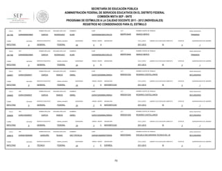 SECRETARÍA DE EDUCACIÓN PÚBLICA
ADMINISTRACIÓN FEDERAL DE SERVICIOS EDUCATIVOS EN EL DISTRITO FEDERAL
COMISIÓN MIXTA SEP - SNTE
PROGRAMA DE ESTÍMULOS A LA CALIDAD DOCENTE 2011 - 2012 (INDIVIDUALES)
REGISTROS NO CONSIDERADOS PARA EL ESTÍMULO
FOLIO

901769

RFC

TURNO

ENTIDAD

MATUTINO

FOLIO

901768

9

RFC

ENTIDAD

MATUTINO

FOLIO

9

ENTIDAD

MATUTINO

FOLIO

908605

9

ENTIDAD

MATUTINO

FOLIO

908606

9

ENTIDAD

MATUTINO

FOLIO

908616

TURNO

MATUTINO

CCT

NOMBRE CENTRO DE TRABAJO

GARA650823MOCRDL02

09DPR1844K

AMADO NERVO

sistema_educativo

GENERAL

CURP

ALMA

FEDERAL

SEGUNDO APELLIDO

GARCIA

RODRIGUEZ

SERVICIO EDUCATIVO

sistema_educativo

GENERAL

QUINCENAS

24

GRADO GRUPO

5

ASIGNATURA

CICLO_ESCO

A

NIVEL EDUCATIVO

PRIMARIA

LABORO CICLO ESCOLAR COMPLETO

2011-2012

SI

NOMBRES

CURP

CCT

GARA650823MOCRDL02

09DPR1844K

AMADO NERVO

FEDERAL

QUINCENAS

24

GRADO GRUPO

5

ASIGNATURA

CICLO_ESCO

A

QUINCENA INICIO DE LABORES

3

NOMBRE CENTRO DE TRABAJO

ALMA

ESTATUS

1

NIVEL EDUCATIVO

PRIMARIA

LABORO CICLO ESCOLAR COMPLETO

2011-2012

SI

ESTATUS

3

QUINCENA INICIO DE LABORES

1

SEGUNDO APELLIDO

NOMBRES

CURP

CCT

NOMBRE CENTRO DE TRABAJO

NIVEL EDUCATIVO

GARCIA

RAMOS

ANNEL

GARA720509MNLRMN04

09DES0120U

ROSARIO CASTELLANOS

SECUNDARIA

SERVICIO EDUCATIVO

sistema_educativo

GENERAL

FEDERAL

QUINCENAS

24

GRADO GRUPO

3

D

ASIGNATURA

CICLO_ESCO

MATEMÁTICAS

2011-2012

LABORO CICLO ESCOLAR COMPLETO

SI

ESTATUS

3

QUINCENA INICIO DE LABORES

1

SEGUNDO APELLIDO

NOMBRES

CURP

CCT

NOMBRE CENTRO DE TRABAJO

NIVEL EDUCATIVO

GARCIA

RAMOS

ANNEL

GARA720509MNLRMN04

09DES0120U

ROSARIO CASTELLANOS

SECUNDARIA

SERVICIO EDUCATIVO

sistema_educativo

GENERAL

FEDERAL

QUINCENAS

24

GRADO GRUPO

3

B

ASIGNATURA

CICLO_ESCO

MATEMÁTICAS

2011-2012

LABORO CICLO ESCOLAR COMPLETO

SI

ESTATUS

3

QUINCENA INICIO DE LABORES

1

PRIMER APELLIDO

RFC

GARA720509ID7

TURNO

SERVICIO EDUCATIVO

NOMBRES

PRIMER APELLIDO

RFC

GARA720509ID7

TURNO

RODRIGUEZ

PRIMER APELLIDO

RFC

GARA720509ID7

TURNO

SEGUNDO APELLIDO

GARCIA

PRIMER APELLIDO

GARA650823NBA

TURNO

908607

PRIMER APELLIDO

GARA650823NBA

9

RFC

SEGUNDO APELLIDO

NOMBRES

CURP

CCT

NOMBRE CENTRO DE TRABAJO

NIVEL EDUCATIVO

GARCIA

RAMOS

ANNEL

GARA720509MNLRMN04

09DES0120U

ROSARIO CASTELLANOS

SECUNDARIA

SERVICIO EDUCATIVO

sistema_educativo

GENERAL

FEDERAL

PRIMER APELLIDO

GARA810926IMA

ENTIDAD

9

SEGUNDO APELLIDO

GARDUÑO

ROSAS

SERVICIO EDUCATIVO

sistema_educativo

TÉCNICA

FEDERAL

QUINCENAS

24

GRADO GRUPO

3

C

ASIGNATURA

CICLO_ESCO

MATEMÁTICAS

2011-2012

LABORO CICLO ESCOLAR COMPLETO

SI

ESTATUS

3

QUINCENA INICIO DE LABORES

1

NOMBRES

CURP

CCT

NOMBRE CENTRO DE TRABAJO

NIVEL EDUCATIVO

ARIT PATRICIA

GARA810926MDFRSR09

09DST0040A

ESCUELA SECUNDARIA TECNICA NO. 40

SECUNDARIA

QUINCENAS

24

GRADO GRUPO

1

E

ASIGNATURA

CICLO_ESCO

ESPAÑOL

2011-2012

70

LABORO CICLO ESCOLAR COMPLETO

SI

ESTATUS

3

QUINCENA INICIO DE LABORES

1

 