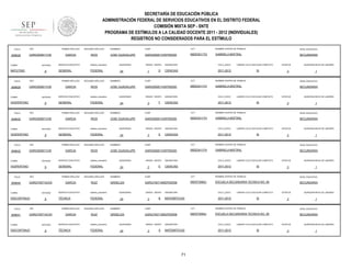 SECRETARÍA DE EDUCACIÓN PÚBLICA
ADMINISTRACIÓN FEDERAL DE SERVICIOS EDUCATIVOS EN EL DISTRITO FEDERAL
COMISIÓN MIXTA SEP - SNTE
PROGRAMA DE ESTÍMULOS A LA CALIDAD DOCENTE 2011 - 2012 (INDIVIDUALES)
REGISTROS NO CONSIDERADOS PARA EL ESTÍMULO
FOLIO

908628

RFC

TURNO

ENTIDAD

MATUTINO

FOLIO

908629

9

RFC

ENTIDAD

VESPERTINO

FOLIO

9

RFC

ENTIDAD

VESPERTINO

FOLIO

908632

9

RFC

ENTIDAD

VESPERTINO

FOLIO

908640

9

RFC

ENTIDAD

DISCONTINUO

FOLIO

908641

9

RFC

DISCONTINUO

FEDERAL

SEGUNDO APELLIDO

GARCIA

RIOS

SERVICIO EDUCATIVO

sistema_educativo

GENERAL

FEDERAL

SEGUNDO APELLIDO

GARCIA

RIOS

SERVICIO EDUCATIVO

sistema_educativo

GENERAL

FEDERAL

SEGUNDO APELLIDO

GARCIA

RIOS

SERVICIO EDUCATIVO

sistema_educativo

GENERAL

FEDERAL

SEGUNDO APELLIDO

GARCIA

RUIZ

SERVICIO EDUCATIVO

sistema_educativo

TÉCNICA

FEDERAL

PRIMER APELLIDO

GARG740714UV0

TURNO

sistema_educativo

GENERAL

PRIMER APELLIDO

GARG740714UV0

TURNO

SERVICIO EDUCATIVO

PRIMER APELLIDO

GARG550811V35

TURNO

RIOS

PRIMER APELLIDO

GARG550811V35

TURNO

SEGUNDO APELLIDO

GARCIA

PRIMER APELLIDO

GARG550811V35

TURNO

908630

PRIMER APELLIDO

GARG550811V35

ENTIDAD

9

SEGUNDO APELLIDO

GARCIA

RUIZ

SERVICIO EDUCATIVO

sistema_educativo

TÉCNICA

FEDERAL

NOMBRES

CURP

CCT

NOMBRE CENTRO DE TRABAJO

NIVEL EDUCATIVO

JOSE GUADALUPE

GARG550811HDFRSD00

09DES0117G

GABRIELA MISTRAL

SECUNDARIA

QUINCENAS

24

GRADO GRUPO

1

D

ASIGNATURA

CICLO_ESCO

CIENCIAS

2011-2012

LABORO CICLO ESCOLAR COMPLETO

SI

ESTATUS

3

QUINCENA INICIO DE LABORES

1

NOMBRES

CURP

CCT

NOMBRE CENTRO DE TRABAJO

NIVEL EDUCATIVO

JOSE GUADALUPE

GARG550811HDFRSD00

09DES4117H

GABRIELA MISTRAL

SECUNDARIA

QUINCENAS

24

GRADO GRUPO

3

F

ASIGNATURA

CICLO_ESCO

CIENCIAS

2011-2012

LABORO CICLO ESCOLAR COMPLETO

SI

ESTATUS

3

QUINCENA INICIO DE LABORES

1

NOMBRES

CURP

CCT

NOMBRE CENTRO DE TRABAJO

NIVEL EDUCATIVO

JOSE GUADALUPE

GARG550811HDFRSD00

09DES4117H

GABRIELA MISTRAL

SECUNDARIA

QUINCENAS

24

GRADO GRUPO

3

E

ASIGNATURA

CICLO_ESCO

CIENCIAS

2011-2012

LABORO CICLO ESCOLAR COMPLETO

SI

ESTATUS

3

QUINCENA INICIO DE LABORES

1

NOMBRES

CURP

CCT

NOMBRE CENTRO DE TRABAJO

NIVEL EDUCATIVO

JOSE GUADALUPE

GARG550811HDFRSD00

09DES4117H

GABRIELA MISTRAL

SECUNDARIA

QUINCENAS

24

GRADO GRUPO

3

E

ASIGNATURA

CICLO_ESCO

CIENCIAS

2011-2012

LABORO CICLO ESCOLAR COMPLETO

SI

ESTATUS

3

QUINCENA INICIO DE LABORES

1

NOMBRES

CURP

CCT

NOMBRE CENTRO DE TRABAJO

NIVEL EDUCATIVO

GRISELDA

GARG740714MDFRZR06

09DST0065J

ESCUELA SECUNDARIA TECNICA NO. 65

SECUNDARIA

QUINCENAS

24

GRADO GRUPO

3

B

ASIGNATURA

CICLO_ESCO

MATEMÁTICAS

2011-2012

LABORO CICLO ESCOLAR COMPLETO

SI

ESTATUS

3

QUINCENA INICIO DE LABORES

1

NOMBRES

CURP

CCT

NOMBRE CENTRO DE TRABAJO

NIVEL EDUCATIVO

GRISELDA

GARG740714MDFRZR06

09DST0065J

ESCUELA SECUNDARIA TECNICA NO. 65

SECUNDARIA

QUINCENAS

24

GRADO GRUPO

3

A

ASIGNATURA

CICLO_ESCO

MATEMÁTICAS

2011-2012

71

LABORO CICLO ESCOLAR COMPLETO

SI

ESTATUS

3

QUINCENA INICIO DE LABORES

1

 