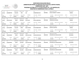 SECRETARÍA DE EDUCACIÓN PÚBLICA
ADMINISTRACIÓN FEDERAL DE SERVICIOS EDUCATIVOS EN EL DISTRITO FEDERAL
COMISIÓN MIXTA SEP - SNTE
PROGRAMA DE ESTÍMULOS A LA CALIDAD DOCENTE 2011 - 2012 (INDIVIDUALES)
REGISTROS NO CONSIDERADOS PARA EL ESTÍMULO
FOLIO

901776

RFC

TURNO

ENTIDAD

MATUTINO

FOLIO

901781

9

RFC

ENTIDAD

MATUTINO

FOLIO

9

RFC

ENTIDAD

MATUTINO

FOLIO

908673

9

RFC

ENTIDAD

MATUTINO

FOLIO

908674

9

RFC

ENTIDAD

MATUTINO

FOLIO

908675

TURNO

MATUTINO

sistema_educativo

GENERAL

FEDERAL

SEGUNDO APELLIDO

GARCIA

RODRIGUEZ

SERVICIO EDUCATIVO

sistema_educativo

GENERAL

FEDERAL

SEGUNDO APELLIDO

GALLEGOS

RAMOS

SERVICIO EDUCATIVO

sistema_educativo

GENERAL

FEDERAL

SEGUNDO APELLIDO

GARCIA

SALGUERO

SERVICIO EDUCATIVO

sistema_educativo

GENERAL

FEDERAL

PRIMER APELLIDO

GASC840128Q79

TURNO

SERVICIO EDUCATIVO

PRIMER APELLIDO

GASC840128Q79

TURNO

REZA

PRIMER APELLIDO

GART781029BH5

TURNO

SEGUNDO APELLIDO

GALLEGOS

PRIMER APELLIDO

GARO7911221M1

TURNO

901784

PRIMER APELLIDO

GARL6809074W9

9

RFC

SEGUNDO APELLIDO

GARCIA

SALGUERO

SERVICIO EDUCATIVO

sistema_educativo

GENERAL

FEDERAL

PRIMER APELLIDO

GASC840128Q79

ENTIDAD

9

SEGUNDO APELLIDO

GARCIA

SALGUERO

SERVICIO EDUCATIVO

sistema_educativo

GENERAL

FEDERAL

NOMBRES

CURP

CCT

NOMBRE CENTRO DE TRABAJO

LILIA

GARL680907MDFLZL00

09DPR2563I

ESCUELA PRIMARIA """"TLAMACHI

QUINCENAS

24

GRADO GRUPO

6

ASIGNATURA

CICLO_ESCO

C

NIVEL EDUCATIVO

LABORO CICLO ESCOLAR COMPLETO

2011-2012

SI

NOMBRES

CURP

CCT

GARO791122MDFRDL01

09DPR1085S

ESTATUS

HERMENEGILDO GALEANA

QUINCENAS

24

GRADO GRUPO

3

ASIGNATURA

CICLO_ESCO

A

1

NIVEL EDUCATIVO

PRIMARIA

LABORO CICLO ESCOLAR COMPLETO

2011-2012

QUINCENA INICIO DE LABORES

3

NOMBRE CENTRO DE TRABAJO

OLGA CECILIA

PRIMARIA

SI

ESTATUS

QUINCENA INICIO DE LABORES

3

1

NOMBRES

CURP

CCT

NOMBRE CENTRO DE TRABAJO

NIVEL EDUCATIVO

MARIA TEODORA

GART781029MDGLMD04

09DPR2811Z

REPÚBLICA FRANCESA

PRIMARIA

QUINCENAS

18

GRADO GRUPO

6

ASIGNATURA

CICLO_ESCO

A

LABORO CICLO ESCOLAR COMPLETO

2011-2012

NO

ESTATUS

3

QUINCENA INICIO DE LABORES

1

NOMBRES

CURP

CCT

NOMBRE CENTRO DE TRABAJO

NIVEL EDUCATIVO

CARLOS DE JESUS

GASC840128HHGRLRO2

09DES0195K

SECUNDARIA 195 TLAMACHIHUAPAN

SECUNDARIA

QUINCENAS

24

GRADO GRUPO

3

D

ASIGNATURA

CICLO_ESCO

ESPAÑOL

2011-2012

LABORO CICLO ESCOLAR COMPLETO

SI

ESTATUS

3

QUINCENA INICIO DE LABORES

1

NOMBRES

CURP

CCT

NOMBRE CENTRO DE TRABAJO

NIVEL EDUCATIVO

CARLOS DE JESUS

GASC840128HHGRLRO2

09DES0195K

SECUNDARIA 195 TLAMACHIHUAPAN

SECUNDARIA

QUINCENAS

24

GRADO GRUPO

1

E

ASIGNATURA

CICLO_ESCO

ESPAÑOL

2011-2012

LABORO CICLO ESCOLAR COMPLETO

SI

ESTATUS

3

QUINCENA INICIO DE LABORES

1

NOMBRES

CURP

CCT

NOMBRE CENTRO DE TRABAJO

NIVEL EDUCATIVO

CARLOS DE JESUS

GASC840128HHGRLRO2

09DES0195K

SECUNDARIA 195 TLAMACHIHUAPAN

SECUNDARIA

QUINCENAS

24

GRADO GRUPO

3

E

ASIGNATURA

CICLO_ESCO

ESPAÑOL

2011-2012

72

LABORO CICLO ESCOLAR COMPLETO

SI

ESTATUS

3

QUINCENA INICIO DE LABORES

1

 