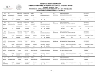 SECRETARÍA DE EDUCACIÓN PÚBLICA
ADMINISTRACIÓN FEDERAL DE SERVICIOS EDUCATIVOS EN EL DISTRITO FEDERAL
COMISIÓN MIXTA SEP - SNTE
PROGRAMA DE ESTÍMULOS A LA CALIDAD DOCENTE 2011 - 2012 (INDIVIDUALES)
REGISTROS NO CONSIDERADOS PARA EL ESTÍMULO
FOLIO

901863

RFC

TURNO

ENTIDAD

MATUTINO

FOLIO

908827

9

RFC

ENTIDAD

MATUTINO

FOLIO

9

RFC

ENTIDAD

MATUTINO

FOLIO

908829

9

RFC

ENTIDAD

MATUTINO

FOLIO

901876

9

RFC

ENTIDAD

MATUTINO

FOLIO

901875

TURNO

VESPERTINO

sistema_educativo

GENERAL

FEDERAL

SEGUNDO APELLIDO

GONZALEZ

CRUZ

SERVICIO EDUCATIVO

sistema_educativo

GENERAL

FEDERAL

SEGUNDO APELLIDO

GONZALEZ

CRUZ

SERVICIO EDUCATIVO

sistema_educativo

GENERAL

FEDERAL

SEGUNDO APELLIDO

GONZALEZ

CRUZ

SERVICIO EDUCATIVO

sistema_educativo

GENERAL

FEDERAL

PRIMER APELLIDO

GOCM840613GC0

TURNO

SERVICIO EDUCATIVO

PRIMER APELLIDO

GOCM750315PQ6

TURNO

CARRILLO

PRIMER APELLIDO

GOCM750315PQ6

TURNO

SEGUNDO APELLIDO

GONZALEZ

PRIMER APELLIDO

GOCM750315PQ6

TURNO

908828

PRIMER APELLIDO

GOCB680802752

9

RFC

SEGUNDO APELLIDO

GOMEZ

CASTRO

SERVICIO EDUCATIVO

sistema_educativo

GENERAL

FEDERAL

PRIMER APELLIDO

GOCM840613GC0

ENTIDAD

9

SEGUNDO APELLIDO

GOMEZ

CASTRO

SERVICIO EDUCATIVO

sistema_educativo

GENERAL

FEDERAL

NOMBRES

CURP

CCT

NOMBRE CENTRO DE TRABAJO

BEATRIZ

GOCB680802MDFNRT02

09DPR4516L

GUADALUPE FLORES ALONSO

QUINCENAS

24

GRADO GRUPO

6

ASIGNATURA

CICLO_ESCO

A

NIVEL EDUCATIVO

LABORO CICLO ESCOLAR COMPLETO

2011-2012

SI

PRIMARIA

ESTATUS

QUINCENA INICIO DE LABORES

3

1

NOMBRES

CURP

CCT

NOMBRE CENTRO DE TRABAJO

NIVEL EDUCATIVO

MINICELIA

GOCM750315MVZNRN02

09DSN0039A

SECUNDARIA PARA TRABAJADORES 39

SECUNDARIA

QUINCENAS

18

GRADO GRUPO

2

A

ASIGNATURA

CICLO_ESCO

ESPAÑOL

2011-2012

LABORO CICLO ESCOLAR COMPLETO

NO

ESTATUS

3

QUINCENA INICIO DE LABORES

19

NOMBRES

CURP

CCT

NOMBRE CENTRO DE TRABAJO

NIVEL EDUCATIVO

MINICELIA

GOCM750315MVZNRN02

09DSN0039A

SECUNDARIA PARA TRABAJADORES 39

SECUNDARIA

QUINCENAS

18

GRADO GRUPO

1

B

ASIGNATURA

CICLO_ESCO

ESPAÑOL

2011-2012

LABORO CICLO ESCOLAR COMPLETO

NO

ESTATUS

3

QUINCENA INICIO DE LABORES

19

NOMBRES

CURP

CCT

NOMBRE CENTRO DE TRABAJO

NIVEL EDUCATIVO

MINICELIA

GOCM750315MVZNRN02

09DSN0039A

SECUNDARIA PARA TRABAJADORES 39

SECUNDARIA

QUINCENAS

18

GRADO GRUPO

2

B

ASIGNATURA

CICLO_ESCO

ESPAÑOL

2011-2012

LABORO CICLO ESCOLAR COMPLETO

NO

NOMBRES

CURP

CCT

GOCM840613HGRMSR02

09DPR2934J

3

NOMBRE CENTRO DE TRABAJO

MARCO ANTONIO

ESTATUS

DR. NABOR CARRILLO FLORES

QUINCENAS

24

GRADO GRUPO

3

ASIGNATURA

CICLO_ESCO

C

SI

NOMBRES

CURP

CCT

GOCM840613HGRMSR02

09DPR2706P

PRIMARIA

ESTATUS

PROFR. RAFAEL CRUZ MANJARREZ

24

GRADO GRUPO

3

ASIGNATURA

CICLO_ESCO

C

2011-2012

77

QUINCENA INICIO DE LABORES

3

NOMBRE CENTRO DE TRABAJO

MARCO ANTONIO

QUINCENAS

19

NIVEL EDUCATIVO

LABORO CICLO ESCOLAR COMPLETO

2011-2012

QUINCENA INICIO DE LABORES

1

NIVEL EDUCATIVO

LABORO CICLO ESCOLAR COMPLETO

SI

PRIMARIA

ESTATUS

3

QUINCENA INICIO DE LABORES

1

 
