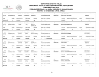 SECRETARÍA DE EDUCACIÓN PÚBLICA
ADMINISTRACIÓN FEDERAL DE SERVICIOS EDUCATIVOS EN EL DISTRITO FEDERAL
COMISIÓN MIXTA SEP - SNTE
PROGRAMA DE ESTÍMULOS A LA CALIDAD DOCENTE 2011 - 2012 (INDIVIDUALES)
REGISTROS NO CONSIDERADOS PARA EL ESTÍMULO
FOLIO

901878

TURNO

ENTIDAD

VESPERTINO

FOLIO

901885

9

RFC

ENTIDAD

DISCONTINUO

FOLIO

RFC

FOLIO

9

RFC

ENTIDAD

MATUTINO

FOLIO

908864

9

RFC

ENTIDAD

MATUTINO

FOLIO

901919

TURNO

MATUTINO

CCT

NOMBRE CENTRO DE TRABAJO

GOCN440606HDFNVR08

09DPR1547K

MTRO. MIGUEL LANZ DURET

SERVICIO EDUCATIVO

sistema_educativo

GENERAL

FEDERAL

SEGUNDO APELLIDO

GOMEZ

DIAZ

SERVICIO EDUCATIVO

sistema_educativo

GENERAL

9

QUINCENAS

24

SEGUNDO APELLIDO

GONZALEZ

FLORES

SERVICIO EDUCATIVO

sistema_educativo

GENERAL

SEGUNDO APELLIDO

GOMEZ

SERVICIO EDUCATIVO

sistema_educativo

GENERAL

SEGUNDO APELLIDO

GARDUÑO

SERVICIO EDUCATIVO

sistema_educativo

TÉCNICA

ASIGNATURA

CICLO_ESCO

A

ENTIDAD

9

PRIMARIA

SI

CCT

09DPR2703S

ESTATUS

DIEGO RIVERA BARRIENTOS

QUINCENAS

24

GRADO GRUPO

3

ASIGNATURA

CICLO_ESCO

A

PRIMARIA

SI

ESTATUS

CURP

CCT

NOMBRE CENTRO DE TRABAJO

NIVEL EDUCATIVO

GOFT680217HMCNLD04

09DES0230Z

JESUS MASTACHE ROMAN

SECUNDARIA

QUINCENAS

24

GRADO GRUPO

2

A

ASIGNATURA

CICLO_ESCO

MATEMÁTICAS

2011-2012

LABORO CICLO ESCOLAR COMPLETO

SI

NOMBRES

CURP

CCT

GOGA640115HOCNMR09

09DPR2109S

ESTATUS

LEOPOLDO KIEL

QUINCENAS

24

GRADO GRUPO

ASIGNATURA

CICLO_ESCO

PRIMARIA

SI

ESTATUS

QUINCENA INICIO DE LABORES

3

1

NOMBRES

CURP

CCT

NOMBRE CENTRO DE TRABAJO

NIVEL EDUCATIVO

BLANCA ESTELA

GOGB551214MDFMRL09

09DST0020N

ESCUELA SECUNDARIA TECNICA NO. 20

SECUNDARIA

QUINCENAS

24

GRADO GRUPO

1

C

ASIGNATURA

CICLO_ESCO

CIENCIAS

2011-2012

LABORO CICLO ESCOLAR COMPLETO

SI

NOMBRES

CURP

CCT

LAURO

GOGL631019HDFNRR02

09DPR2025K

ESTATUS

ENRIQUE C.REBSAMEN

QUINCENAS

24

GRADO GRUPO

5

ASIGNATURA

CICLO_ESCO

C

2011-2012

78

QUINCENA INICIO DE LABORES

3

NOMBRE CENTRO DE TRABAJO

GARCIA

FEDERAL

1

NIVEL EDUCATIVO

LABORO CICLO ESCOLAR COMPLETO

2011-2012

6

QUINCENA INICIO DE LABORES

3

NOMBRE CENTRO DE TRABAJO

ARTURO LUIS

SEGUNDO APELLIDO

sistema_educativo

1

TEODULO MARIO

GONZALEZ

GENERAL

QUINCENA INICIO DE LABORES

3

NOMBRES

FEDERAL

SERVICIO EDUCATIVO

1

NIVEL EDUCATIVO

LABORO CICLO ESCOLAR COMPLETO

2011-2012

QUINCENA INICIO DE LABORES

3

NOMBRE CENTRO DE TRABAJO

GODA631209MMCMZN06

PRIMER APELLIDO

RFC

GOGL631019S39

NIVEL EDUCATIVO

LABORO CICLO ESCOLAR COMPLETO

2011-2012

CURP

FEDERAL

GOMEZ

3

ANGELICA
GUADALUPE

FEDERAL

GONTHIER

GRADO GRUPO

NOMBRES

FEDERAL

PRIMER APELLIDO

GOGB551214RZ3

TURNO

CURP

NORBERTO

PRIMER APELLIDO

GOGA640115IX0

TURNO

NOMBRES

COVARRUBIAS

PRIMER APELLIDO

ENTIDAD

MATUTINO

901899

9

GOFT6802176Y8

TURNO

SEGUNDO APELLIDO

GONZALEZ

PRIMER APELLIDO

GODA6312099SA

TURNO

908858

PRIMER APELLIDO

RFC

GOCN4406061C9

1

NIVEL EDUCATIVO

PRIMARIA

LABORO CICLO ESCOLAR COMPLETO

SI

ESTATUS

3

QUINCENA INICIO DE LABORES

1

 