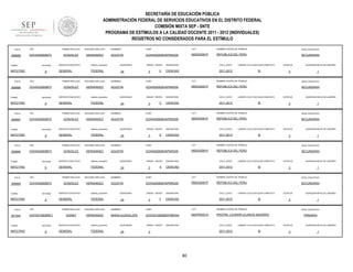 SECRETARÍA DE EDUCACIÓN PÚBLICA
ADMINISTRACIÓN FEDERAL DE SERVICIOS EDUCATIVOS EN EL DISTRITO FEDERAL
COMISIÓN MIXTA SEP - SNTE
PROGRAMA DE ESTÍMULOS A LA CALIDAD DOCENTE 2011 - 2012 (INDIVIDUALES)
REGISTROS NO CONSIDERADOS PARA EL ESTÍMULO
FOLIO

908888

RFC

TURNO

ENTIDAD

MATUTINO

FOLIO

908886

9

RFC

ENTIDAD

MATUTINO

FOLIO

9

RFC

ENTIDAD

MATUTINO

FOLIO

908890

9

RFC

ENTIDAD

MATUTINO

FOLIO

908889

9

RFC

ENTIDAD

MATUTINO

FOLIO

901944

TURNO

MATUTINO

sistema_educativo

GENERAL

FEDERAL

SEGUNDO APELLIDO

GONZALEZ

HERNANDEZ

SERVICIO EDUCATIVO

sistema_educativo

GENERAL

FEDERAL

SEGUNDO APELLIDO

GONZALEZ

HERNANDEZ

SERVICIO EDUCATIVO

sistema_educativo

GENERAL

FEDERAL

SEGUNDO APELLIDO

GONZALEZ

HERNANDEZ

SERVICIO EDUCATIVO

sistema_educativo

GENERAL

FEDERAL

PRIMER APELLIDO

GOHA520828973

TURNO

SERVICIO EDUCATIVO

PRIMER APELLIDO

GOHA520828973

TURNO

HERNANDEZ

PRIMER APELLIDO

GOHA520828973

TURNO

SEGUNDO APELLIDO

GONZALEZ

PRIMER APELLIDO

GOHA520828973

TURNO

908887

PRIMER APELLIDO

GOHA520828973

9

RFC

SEGUNDO APELLIDO

GONZALEZ

HERNANDEZ

SERVICIO EDUCATIVO

sistema_educativo

GENERAL

FEDERAL

PRIMER APELLIDO

GOHG510828MC1

ENTIDAD

9

SEGUNDO APELLIDO

GOMEZ

HERNANDEZ

SERVICIO EDUCATIVO

sistema_educativo

GENERAL

FEDERAL

NOMBRES

CURP

CCT

NOMBRE CENTRO DE TRABAJO

NIVEL EDUCATIVO

AGUSTIN

GOHA520828HSPNRG09

09DES0091P

REPUBLICA DEL PERU

SECUNDARIA

QUINCENAS

24

GRADO GRUPO

3

E

ASIGNATURA

CICLO_ESCO

CIENCIAS

2011-2012

LABORO CICLO ESCOLAR COMPLETO

SI

ESTATUS

QUINCENA INICIO DE LABORES

3

1

NOMBRES

CURP

CCT

NOMBRE CENTRO DE TRABAJO

NIVEL EDUCATIVO

AGUSTIN

GOHA520828HSPNRG09

09DES0091P

REPUBLICA DEL PERU

SECUNDARIA

QUINCENAS

24

GRADO GRUPO

3

C

ASIGNATURA

CICLO_ESCO

CIENCIAS

2011-2012

LABORO CICLO ESCOLAR COMPLETO

SI

ESTATUS

QUINCENA INICIO DE LABORES

3

1

NOMBRES

CURP

CCT

NOMBRE CENTRO DE TRABAJO

NIVEL EDUCATIVO

AGUSTIN

GOHA520828HSPNRG09

09DES0091P

REPUBLICA DEL PERU

SECUNDARIA

QUINCENAS

24

GRADO GRUPO

3

D

ASIGNATURA

CICLO_ESCO

CIENCIAS

2011-2012

LABORO CICLO ESCOLAR COMPLETO

SI

ESTATUS

QUINCENA INICIO DE LABORES

3

1

NOMBRES

CURP

CCT

NOMBRE CENTRO DE TRABAJO

NIVEL EDUCATIVO

AGUSTIN

GOHA520828HSPNRG09

09DES0091P

REPUBLICA DEL PERU

SECUNDARIA

QUINCENAS

24

GRADO GRUPO

3

A

ASIGNATURA

CICLO_ESCO

CIENCIAS

2011-2012

LABORO CICLO ESCOLAR COMPLETO

SI

ESTATUS

QUINCENA INICIO DE LABORES

3

1

NOMBRES

CURP

CCT

NOMBRE CENTRO DE TRABAJO

NIVEL EDUCATIVO

AGUSTIN

GOHA520828HSPNRG09

09DES0091P

REPUBLICA DEL PERU

SECUNDARIA

QUINCENAS

24

GRADO GRUPO

3

F

ASIGNATURA

CICLO_ESCO

CIENCIAS

2011-2012

LABORO CICLO ESCOLAR COMPLETO

SI

NOMBRES

CURP

CCT

GOHG510828MDFMRD04

09DPR0021A

PROFRA. LEONOR LEJANOS NAVARRO

QUINCENAS

24

GRADO GRUPO

ASIGNATURA

CICLO_ESCO

2011-2012

3

80

QUINCENA INICIO DE LABORES

3

NOMBRE CENTRO DE TRABAJO

MARIA GUADALUPE

ESTATUS

1

NIVEL EDUCATIVO

LABORO CICLO ESCOLAR COMPLETO

SI

PRIMARIA

ESTATUS

3

QUINCENA INICIO DE LABORES

1

 