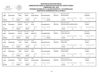 SECRETARÍA DE EDUCACIÓN PÚBLICA
ADMINISTRACIÓN FEDERAL DE SERVICIOS EDUCATIVOS EN EL DISTRITO FEDERAL
COMISIÓN MIXTA SEP - SNTE
PROGRAMA DE ESTÍMULOS A LA CALIDAD DOCENTE 2011 - 2012 (INDIVIDUALES)
REGISTROS NO CONSIDERADOS PARA EL ESTÍMULO
FOLIO

908904

RFC

TURNO

ENTIDAD

MATUTINO

FOLIO

901956

9

ENTIDAD

MATUTINO

FOLIO

9

RFC

ENTIDAD

MATUTINO

FOLIO

901960

9

RFC

ENTIDAD

DISCONTINUO

FOLIO

901961

RFC

FOLIO

TURNO

MATUTINO

sistema_educativo

GENERAL

FEDERAL

NOMBRES

CURP

CCT

NOMBRE CENTRO DE TRABAJO

NIVEL EDUCATIVO

SUSANA CAROLINA

GOJS811005MDFMMS04

09DES0175X

PONCIANO ARRIAGA

SECUNDARIA

QUINCENAS

24

GRADO GRUPO

1

E

ASIGNATURA

CICLO_ESCO

CIENCIAS

2011-2012

LABORO CICLO ESCOLAR COMPLETO

SI

SEGUNDO APELLIDO

NOMBRES

CURP

CCT

LOPEZ

LETICIA

GOLL650520MDFNPT06

09DPR1872G

9

RFC

SERVICIO EDUCATIVO

sistema_educativo

GENERAL

FEDERAL

SEGUNDO APELLIDO

GONZALEZ

LEDESMA

SERVICIO EDUCATIVO

sistema_educativo

GENERAL

FEDERAL

SEGUNDO APELLIDO

GOYRI

MARCUE

SERVICIO EDUCATIVO

sistema_educativo

GENERAL

FEDERAL

SEGUNDO APELLIDO

GOMEZ

MARTINEZ

SERVICIO EDUCATIVO

sistema_educativo

GENERAL

FEDERAL

ENTIDAD

9

SEGUNDO APELLIDO

GOMEZ

MENDOZA

SERVICIO EDUCATIVO

sistema_educativo

GENERAL

FEDERAL

QUINCENAS

24

GRADO GRUPO

4

ASIGNATURA

CICLO_ESCO

A

1

NIVEL EDUCATIVO

LABORO CICLO ESCOLAR COMPLETO

2011-2012

QUINCENA INICIO DE LABORES

3

PROFESOR FEDERICO HERRERA MARTINEZ

PRIMER APELLIDO

GOME640303RF2

ESTATUS

NOMBRE CENTRO DE TRABAJO

GONZALEZ

PRIMER APELLIDO

ENTIDAD

MATUTINO

901964

9

GOMA7010225C2

TURNO

SERVICIO EDUCATIVO

PRIMER APELLIDO

GOMA580114BZ9

TURNO

JIMENEZ

PRIMER APELLIDO

GOLS580829CS5

TURNO

SEGUNDO APELLIDO

GOMEZ

PRIMER APELLIDO

RFC

GOLL650520AK2

TURNO

908926

PRIMER APELLIDO

GOJS811005RA3

SI

PRIMARIA

ESTATUS

QUINCENA INICIO DE LABORES

3

1

NOMBRES

CURP

CCT

NOMBRE CENTRO DE TRABAJO

NIVEL EDUCATIVO

SABINA ROSA

GOLS580829MDFNDB06

09DES0211L

ANTONIO CASTRO LEAL

SECUNDARIA

QUINCENAS

24

GRADO GRUPO

2

B

ASIGNATURA

CICLO_ESCO

CIENCIAS

2011-2012

LABORO CICLO ESCOLAR COMPLETO

SI

NOMBRES

CURP

CCT

GOMA580114MDFYRL07

09DPR1358S

ANDRES OSUNA

QUINCENAS

24

GRADO GRUPO

6

ASIGNATURA

CICLO_ESCO

A

PRIMARIA

SI

NOMBRES

CURP

CCT

GOMA701022HDFMRD09

09DPR2999T

ESTATUS

WILFRIDO MASSIEU

QUINCENAS

24

GRADO GRUPO

ASIGNATURA

CICLO_ESCO

PRIMARIA

SI

NOMBRES

CURP

CCT

GOME640303MDFMNL07

09DPR1992T

ESTATUS

ESTADO DE SAN LUIS POTOSI

QUINCENAS

24

GRADO GRUPO

5

ASIGNATURA

CICLO_ESCO

C

2011-2012

81

QUINCENA INICIO DE LABORES

3

NOMBRE CENTRO DE TRABAJO

ELISA DEL CARMEN

1

NIVEL EDUCATIVO

LABORO CICLO ESCOLAR COMPLETO

2011-2012

3

QUINCENA INICIO DE LABORES

3

NOMBRE CENTRO DE TRABAJO

ADOLFO

1

NIVEL EDUCATIVO

LABORO CICLO ESCOLAR COMPLETO

2011-2012

QUINCENA INICIO DE LABORES

3

NOMBRE CENTRO DE TRABAJO

ALMA BEATRIZ

ESTATUS

1

NIVEL EDUCATIVO

PRIMARIA

LABORO CICLO ESCOLAR COMPLETO

SI

ESTATUS

3

QUINCENA INICIO DE LABORES

1

 
