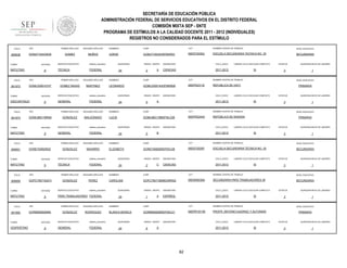 SECRETARÍA DE EDUCACIÓN PÚBLICA
ADMINISTRACIÓN FEDERAL DE SERVICIOS EDUCATIVOS EN EL DISTRITO FEDERAL
COMISIÓN MIXTA SEP - SNTE
PROGRAMA DE ESTÍMULOS A LA CALIDAD DOCENTE 2011 - 2012 (INDIVIDUALES)
REGISTROS NO CONSIDERADOS PARA EL ESTÍMULO
FOLIO

908938

TURNO

ENTIDAD

MATUTINO

FOLIO

901973

9

RFC

ENTIDAD

DISCONTINUO

FOLIO

RFC

FOLIO

9

RFC

ENTIDAD

MATUTINO

FOLIO

908955

9

RFC

ENTIDAD

MATUTINO

FOLIO

901992

TURNO

VESPERTINO

CCT

NOMBRE CENTRO DE TRABAJO

NIVEL EDUCATIVO

GOMJ710423HDFMXR01

09DST0030U

ESCUELA SECUNDARIA TECNICA NO. 30

SECUNDARIA

SERVICIO EDUCATIVO

sistema_educativo

TÉCNICA

FEDERAL

SEGUNDO APELLIDO

GOMEZ NAVAS

MARTINEZ

SERVICIO EDUCATIVO

9

RFC

ENTIDAD

9

24

SEGUNDO APELLIDO

GONZALEZ

MALDONADO

SERVICIO EDUCATIVO

sistema_educativo

GENERAL

FEDERAL

SEGUNDO APELLIDO

GONZALEZ

NAVARRO

SERVICIO EDUCATIVO

sistema_educativo

TÉCNICA

FEDERAL

SEGUNDO APELLIDO

GONZALEZ

PEREZ

SERVICIO EDUCATIVO

sistema_educativo

PARA TRABAJADORES FEDERAL

SEGUNDO APELLIDO

GONZALEZ

RODRIGUEZ

SERVICIO EDUCATIVO

sistema_educativo

GENERAL

FEDERAL

GRADO GRUPO

2

A

ASIGNATURA

CICLO_ESCO

CIENCIAS

2011-2012

LABORO CICLO ESCOLAR COMPLETO

SI

NOMBRES

CURP

CCT

GOML530914HDFMRN08

09DPR2311E

ESTATUS

REPUBLICA DE HAITI

QUINCENAS

24

GRADO GRUPO

5

ASIGNATURA

CICLO_ESCO

A

PRIMARIA

SI

NOMBRES

CURP

CCT

GOML680119MDFNLC08

09DPR2244X

ESTATUS

REPÚBLICA DE NIGERIA

QUINCENAS

24

GRADO GRUPO

5

ASIGNATURA

CICLO_ESCO

B

1

NIVEL EDUCATIVO

PRIMARIA

LABORO CICLO ESCOLAR COMPLETO

2011-2012

QUINCENA INICIO DE LABORES

3

NOMBRE CENTRO DE TRABAJO

LUCIA

1

NIVEL EDUCATIVO

LABORO CICLO ESCOLAR COMPLETO

2011-2012

QUINCENA INICIO DE LABORES

3

NOMBRE CENTRO DE TRABAJO

LEONARDO

FEDERAL

PRIMER APELLIDO

GORB650629A60

QUINCENAS

sistema_educativo

GENERAL

PRIMER APELLIDO

GOPC790716QT4

TURNO

CURP

JORGE

PRIMER APELLIDO

GONE740820932

TURNO

NOMBRES

MUÑOZ

PRIMER APELLIDO

ENTIDAD

MATUTINO

908951

9

GOML680119RNA

TURNO

SEGUNDO APELLIDO

GOMEZ

PRIMER APELLIDO

GOML5309147H7

TURNO

901974

PRIMER APELLIDO

RFC

GOMJ710423AD9

SI

ESTATUS

QUINCENA INICIO DE LABORES

3

1

NOMBRES

CURP

CCT

NOMBRE CENTRO DE TRABAJO

NIVEL EDUCATIVO

ELIZABETH

GONE740820MDFNVL08

09DST0035P

ESCUELA SECUNDARIA TÉCNICA NO. 35

SECUNDARIA

QUINCENAS

24

GRADO GRUPO

2

C

ASIGNATURA

CICLO_ESCO

CIENCIAS

2011-2012

LABORO CICLO ESCOLAR COMPLETO

SI

ESTATUS

QUINCENA INICIO DE LABORES

3

1

NOMBRES

CURP

CCT

NOMBRE CENTRO DE TRABAJO

NIVEL EDUCATIVO

CAROLINA

GOPC790716MMCNRR02

09DSN0039A

SECUNDARIA PARA TRABAJADORES 39

SECUNDARIA

QUINCENAS

24

GRADO GRUPO

1

A

ASIGNATURA

CICLO_ESCO

ESPAÑOL

2011-2012

LABORO CICLO ESCOLAR COMPLETO

SI

NOMBRES

CURP

CCT

GORB650629MDFNDL01

09DPR1917M

PROFR. ANTONIO AUDIRAC Y ALFONSIN

QUINCENAS

24

GRADO GRUPO

6

ASIGNATURA

CICLO_ESCO

A

2011-2012

82

QUINCENA INICIO DE LABORES

3

NOMBRE CENTRO DE TRABAJO

BLANCA MONICA

ESTATUS

1

NIVEL EDUCATIVO

LABORO CICLO ESCOLAR COMPLETO

SI

PRIMARIA

ESTATUS

3

QUINCENA INICIO DE LABORES

1

 