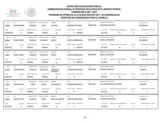 SECRETARÍA DE EDUCACIÓN PÚBLICA
ADMINISTRACIÓN FEDERAL DE SERVICIOS EDUCATIVOS EN EL DISTRITO FEDERAL
COMISIÓN MIXTA SEP - SNTE
PROGRAMA DE ESTÍMULOS A LA CALIDAD DOCENTE 2011 - 2012 (INDIVIDUALES)
REGISTROS NO CONSIDERADOS PARA EL ESTÍMULO
FOLIO

908980

RFC

TURNO

ENTIDAD

VESPERTINO

FOLIO

908990

9

ENTIDAD

MATUTINO

FOLIO

9

ENTIDAD

MATUTINO

FOLIO

901998

9

RFC

ENTIDAD

MATUTINO

FOLIO

902000

9

RFC

ENTIDAD

MATUTINO

FOLIO

902003

TURNO

MATUTINO

sistema_educativo

GENERAL

FEDERAL

NOMBRES

CURP

CCT

NOMBRE CENTRO DE TRABAJO

NIVEL EDUCATIVO

DOLORES

GORD760227MPLNJL05

09DES4128N

JOSE MARIA LUIS MORA

SECUNDARIA

QUINCENAS

24

GRADO GRUPO

1

A

ASIGNATURA

CICLO_ESCO

CIENCIAS

2011-2012

LABORO CICLO ESCOLAR COMPLETO

SI

ESTATUS

QUINCENA INICIO DE LABORES

3

1

SEGUNDO APELLIDO

NOMBRES

CURP

CCT

NOMBRE CENTRO DE TRABAJO

NIVEL EDUCATIVO

GONZALEZ

RODRIGUEZ

ESTELA

GORE741108MDFNDSO3

09DES0300E

JESÚS F. CONTRERAS

SECUNDARIA

SERVICIO EDUCATIVO

sistema_educativo

GENERAL

FEDERAL

QUINCENAS

24

GRADO GRUPO

1

A

ASIGNATURA

CICLO_ESCO

CIENCIAS

2011-2012

LABORO CICLO ESCOLAR COMPLETO

SI

ESTATUS

QUINCENA INICIO DE LABORES

3

1

SEGUNDO APELLIDO

NOMBRES

CURP

CCT

NOMBRE CENTRO DE TRABAJO

NIVEL EDUCATIVO

GONZALEZ

RODRIGUEZ

ESTELA

GORE741108MDFNDSO3

09DES0300E

JESÚS F. CONTRERAS

SECUNDARIA

SERVICIO EDUCATIVO

sistema_educativo

GENERAL

FEDERAL

SEGUNDO APELLIDO

GONZALEZ

RODRIGUEZ

SERVICIO EDUCATIVO

sistema_educativo

GENERAL

FEDERAL

PRIMER APELLIDO

GORH570221TX5

TURNO

SERVICIO EDUCATIVO

PRIMER APELLIDO

GORG800420SK1

TURNO

ROJAS

PRIMER APELLIDO

RFC

GORE7411089S7

TURNO

SEGUNDO APELLIDO

GONZALEZ

PRIMER APELLIDO

RFC

GORE7411089S7

TURNO

908991

PRIMER APELLIDO

GORD760227BA6

9

RFC

SEGUNDO APELLIDO

GOMEZ

RIVERO

SERVICIO EDUCATIVO

sistema_educativo

GENERAL

FEDERAL

PRIMER APELLIDO

GORL700131V27

ENTIDAD

9

SEGUNDO APELLIDO

GONZALEZ

RIVERA

SERVICIO EDUCATIVO

sistema_educativo

GENERAL

FEDERAL

QUINCENAS

24

GRADO GRUPO

1

B

ASIGNATURA

CICLO_ESCO

CIENCIAS

2011-2012

LABORO CICLO ESCOLAR COMPLETO

SI

ESTATUS

QUINCENA INICIO DE LABORES

3

1

NOMBRES

CURP

CCT

NOMBRE CENTRO DE TRABAJO

NIVEL EDUCATIVO

GUADALUPE
ASIYADHET

GORG800420MCCNDD05

09DPR1633G

NORMAN E. BORLAUG

PRIMARIA

QUINCENAS

24

GRADO GRUPO

6

ASIGNATURA

CICLO_ESCO

B

LABORO CICLO ESCOLAR COMPLETO

2011-2012

SI

NOMBRES

CURP

CCT

GORH570221MDFMVL04

09DPR1421D

LIC. JUAN ANTONIO DE LA FUENTE

QUINCENAS

24

GRADO GRUPO

4

ASIGNATURA

CICLO_ESCO

B

SI

NOMBRES

CURP

CCT

GORL700131MDFNVR02

09DPR1449J

PRIMARIA

ESTATUS

VICTORIO ROJAS OLIVAR

QUINCENAS

24

GRADO GRUPO

1

ASIGNATURA

CICLO_ESCO

C

2011-2012

83

QUINCENA INICIO DE LABORES

3

NOMBRE CENTRO DE TRABAJO

MARIA DE LOURDES

1

NIVEL EDUCATIVO

LABORO CICLO ESCOLAR COMPLETO

2011-2012

QUINCENA INICIO DE LABORES

3

NOMBRE CENTRO DE TRABAJO

HILDA MARTHA

ESTATUS

1

NIVEL EDUCATIVO

PRIMARIA

LABORO CICLO ESCOLAR COMPLETO

SI

ESTATUS

3

QUINCENA INICIO DE LABORES

1

 