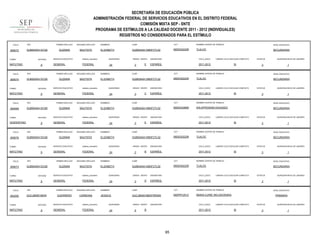 SECRETARÍA DE EDUCACIÓN PÚBLICA
ADMINISTRACIÓN FEDERAL DE SERVICIOS EDUCATIVOS EN EL DISTRITO FEDERAL
COMISIÓN MIXTA SEP - SNTE
PROGRAMA DE ESTÍMULOS A LA CALIDAD DOCENTE 2011 - 2012 (INDIVIDUALES)
REGISTROS NO CONSIDERADOS PARA EL ESTÍMULO
FOLIO

909072

RFC

TURNO

ENTIDAD

MATUTINO

FOLIO

909074

9

RFC

ENTIDAD

MATUTINO

FOLIO

9

RFC

ENTIDAD

VESPERTINO

FOLIO

909076

9

RFC

ENTIDAD

MATUTINO

FOLIO

909073

9

RFC

ENTIDAD

MATUTINO

FOLIO

902055

TURNO

MATUTINO

sistema_educativo

GENERAL

FEDERAL

SEGUNDO APELLIDO

GUZMAN

BAUTISTA

SERVICIO EDUCATIVO

sistema_educativo

GENERAL

FEDERAL

SEGUNDO APELLIDO

GUZMAN

BAUTISTA

SERVICIO EDUCATIVO

sistema_educativo

GENERAL

FEDERAL

SEGUNDO APELLIDO

GUZMAN

BAUTISTA

SERVICIO EDUCATIVO

sistema_educativo

GENERAL

FEDERAL

PRIMER APELLIDO

GUBE640413CQ9

TURNO

SERVICIO EDUCATIVO

PRIMER APELLIDO

GUBE640413CQ9

TURNO

BAUTISTA

PRIMER APELLIDO

GUBE640413CQ9

TURNO

SEGUNDO APELLIDO

GUZMAN

PRIMER APELLIDO

GUBE640413CQ9

TURNO

909069

PRIMER APELLIDO

GUBE640413CQ9

9

RFC

SEGUNDO APELLIDO

GUZMAN

BAUTISTA

SERVICIO EDUCATIVO

sistema_educativo

GENERAL

FEDERAL

PRIMER APELLIDO

GUCJ8009199V6

ENTIDAD

9

SEGUNDO APELLIDO

GUERRERO

CARMONA

SERVICIO EDUCATIVO

sistema_educativo

GENERAL

FEDERAL

NOMBRES

CURP

CCT

NOMBRE CENTRO DE TRABAJO

NIVEL EDUCATIVO

ELIZABETH

GUBE640413MDFZTL02

09DES0222R

TLALOC

SECUNDARIA

QUINCENAS

24

GRADO GRUPO

3

E

ASIGNATURA

CICLO_ESCO

ESPAÑOL

2011-2012

LABORO CICLO ESCOLAR COMPLETO

SI

ESTATUS

QUINCENA INICIO DE LABORES

3

1

NOMBRES

CURP

CCT

NOMBRE CENTRO DE TRABAJO

NIVEL EDUCATIVO

ELIZABETH

GUBE640413MDFZTL02

09DES0222R

TLALOC

SECUNDARIA

QUINCENAS

24

GRADO GRUPO

3

C

ASIGNATURA

CICLO_ESCO

ESPAÑOL

2011-2012

LABORO CICLO ESCOLAR COMPLETO

SI

ESTATUS

QUINCENA INICIO DE LABORES

3

1

NOMBRES

CURP

CCT

NOMBRE CENTRO DE TRABAJO

NIVEL EDUCATIVO

ELIZABETH

GUBE640413MDFZTL02

09DES4066R

IDA APPENDINI DAGASSO

SECUNDARIA

QUINCENAS

24

GRADO GRUPO

3

E

ASIGNATURA

CICLO_ESCO

ESPAÑOL

2011-2012

LABORO CICLO ESCOLAR COMPLETO

SI

ESTATUS

QUINCENA INICIO DE LABORES

3

1

NOMBRES

CURP

CCT

NOMBRE CENTRO DE TRABAJO

NIVEL EDUCATIVO

ELIZABETH

GUBE640413MDFZTL02

09DES0222R

TLALOC

SECUNDARIA

QUINCENAS

24

GRADO GRUPO

3

B

ASIGNATURA

CICLO_ESCO

ESPAÑOL

2011-2012

LABORO CICLO ESCOLAR COMPLETO

SI

ESTATUS

QUINCENA INICIO DE LABORES

3

1

NOMBRES

CURP

CCT

NOMBRE CENTRO DE TRABAJO

NIVEL EDUCATIVO

ELIZABETH

GUBE640413MDFZTL02

09DES0222R

TLALOC

SECUNDARIA

QUINCENAS

24

GRADO GRUPO

3

D

ASIGNATURA

CICLO_ESCO

ESPAÑOL

2011-2012

LABORO CICLO ESCOLAR COMPLETO

SI

NOMBRES

CURP

CCT

GUCJ800919MDFRRS00

09DPR1251Z

MARIA CURIE SKLODOWSKA

QUINCENAS

24

GRADO GRUPO

5

ASIGNATURA

CICLO_ESCO

B

2011-2012

85

QUINCENA INICIO DE LABORES

3

NOMBRE CENTRO DE TRABAJO

JESSICA

ESTATUS

1

NIVEL EDUCATIVO

PRIMARIA

LABORO CICLO ESCOLAR COMPLETO

SI

ESTATUS

3

QUINCENA INICIO DE LABORES

1

 